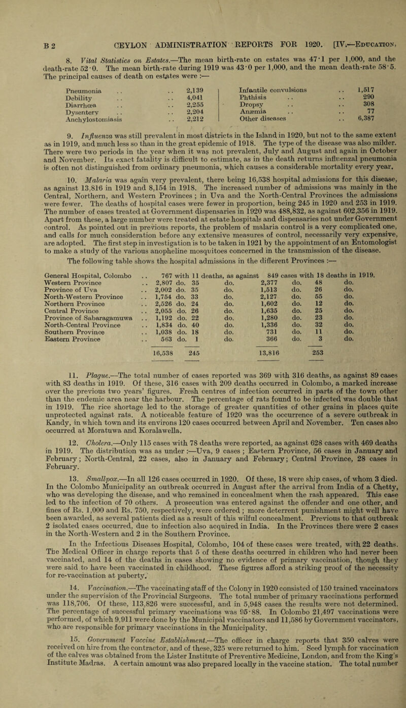 8. Vital Statistics on Estates.—The mean birth-rate on estates was 47’1 per 1,000, and the death-rate 52 0. The mean birth-rate during 1919 was 43 0 per 1,000, and the mean death-rate 58 *5. The principal causes of death on estates were :— Pneumonia 2,139 Infantile convulsions • • 1,517 Debility 4,041 Phthisis • • 290 Diarrhoea 2,255 Dropsy • • 308 Dysentery 2,204 Anaemia • • 77 Anchylostomiasis 2,212 Other diseases 6,387 9. Influenza was still prevalent in most districts in the Island in 1920, but not to the same extent as in 1919, and much less so than in the great epidemic of 1918. The type of the disease was also milder. There were two periods in the year when it was not prevalent, July and August and again in October and November. Its exact fatality is difficult to estimate, as in the death returns influenzal pneumonia is often not distinguished from ordinary pneumonia, which causes a considerable mortality every year. 10. Malaria was again very prevalent, there being 16,538 hospital admissions for this disease, as against 13,816 in 1919 and 8,154 in 1918. The increased number of admissions was mainly in the Central, Northern, and Western Provinces ; in Uva and the North-Central Provinces the admissions were fewer. The deaths of hospital cases were fewer in proportion, being 245 in 1920 and 253 in 1919. The number of cases treated at Government dispensaries in 1920 was 488,832, as against 602,356 in 1919. Apart from these, a large number were treated at estate hospitals and dispensaries not under Government control. As pointed out in previous reports, the problem of malaria control is a very complicated one, and calls for much consideration before any extensive measures of control, necessarily very expensive, are adopted. The first step in investigation is to be taken in 1921 by the appointment of an Entomologist to make a study of the various anopheline mosquitoes concerned in the transmission of the disease. The following table shows the hospital admissions in the different Provinces :— General Hospital, Colombo 767 with 11 deaths, as against 849 cases with 18 deaths in Western Province . . 2,807 do. 35 do. 2,377 do. 48 do. Province of Uva . . 2,002 do. 35 do. 1,513 do. 26 do. North-Western Province .. 1,754 do. 33 do. 2,127 do. 55 do. Northern Province .. 2,526 do. 24 do. 1,602 do. 12 do. Central Province . . 2,055 do. 26 do. 1,635 do. 25 do. Province of Sabaragamuwa .. 1,192 do. 22 do. 1,280 do. 23 do. North-Central Province . . 1,834 do. 40 do. 1,336 do. 32 do. Southern Province .. 1,038 do. 18 do. 731 do. 11 do. Eastern Province 563 do. 1 do. 366 do. 3 do. 16,538 245 13,816 253 11. Plague.—The total number of cases reported was 369 with 316 deaths, as against 89 cases with 83 deaths in 1919. Of these, 316 cases with 209 deaths occurred in Colombo, a marked increase over the previous two years’ figures. Fresh centres of infection occurred in parts of the town other than the endemic area near the harbour. The percentage of rats found to be infected was double that in 1919. The rice shortage led to the storage of greater quantities of other grains in places quite unprotected against rats. A noticeable feature of 1920 was the occurrence of a severe outbreak in Kandy, in which town and its environs 120 cases occurred between April and November. Ten cases also occurred at Moratuwa and Koralawella. 12. Cholera.—Only 115 cases with 78 deaths were reported, as against 628 cases with 469 deaths in 1919. The distribution was as under :—Uva, 9 cases ; Eastern Province, 56 cases in January and February; North-Central, 22 cases, also in January and February; Central Province, 28 cases in February. 13. Smallpox.—In all 126 cases occurred in 1920. Of these, 18 were ship cases, of whom 3 died. In the Colombo Municipality an outbreak occurred in August after the arrival from India of a Chetty, who was developing the disease, and who remained in concealment when the rash appeared. This case led to the infection of 70 others. A prosecution was entered against the offender and one other, and fines of Rs. 1,000 and Rs. 750, respectively, were ordered ; more deterrent punishment might well have been awarded, as several patients died as a result of this wilful concealment. Previous to that outbreak 2 isolated cases occurred, due to infection also acquired in India. In the Provinces there were 2 cases in the North-Western and 2 in the Southern Province. In the Infectious Diseases Hospital, Colombo, 104 of these cases were treated, with 22 deaths. The Medical Officer in charge reports that 5 of these deaths occurred in children who had never been vaccinated, and 14 of the deaths in cases showing no evidence of primary vaccination, though they were said to have been vaccinated in childhood. These figures afford a striking proof of the necessity for re-vaccination at puberty. 14. Vaccination.—The vaccinating staff of the Colony in 1920 consisted of 150 trained vaccinators under the supervision of the Provincial Surgeons. The total number of primary vaccinations performed was 118,706. Of these, 113,826 were successful, and in 5,948 cases the results were not determined. The percentage of successful primary vaccinations was 95-88. In Colombo 21,497 vaccinations were performed, of which 9,911 were done by the Municipal vaccinators and 11,586 by Government vaccinators, who are responsible for primary vaccinations in the Municipality. 15. Government Vaccine Establishment.—The officer in charge reports that 350 calves were received on hire from the contractor, and of these, 325 were returned to him. Seed lymph for vaccination of the calves was obtained from the Lister Institute of Preventive Medicine, London, and from the King's Institute Madras. A certain amount was also prepared locally in the vaccine station. The total number