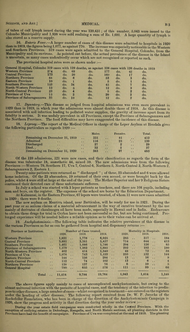 of tubes of calf lymph issued during the year was 139,431 ; of this number, 5,043 were issued to the Colombo Municipality and 1,838 were sold realizing a sum of Rs. 1,691. A large quantity of lymph is also stored as a reserve supply. 16. Enteric Fever.—A larger number of cases of this disease were admitted to hospitals in 1920 than in 1919, the figures being 1,077, as against 770. The increase was especially noticeable in the Western and Southern Provinces. 319 cases were again admitted to the General Hospital, Colombo, from the Municipality and its environs. As pointed out before, the actual prevalence of the disease in the Island is uncertain, as many cases undoubtedly occur which are not recognized or reported as such. The provincial hospital rates were as shown under :— General Hospital, Colombo 319 cases with 129 deaths. as against 338 cases with 126 deaths in Western Province 274 do. 69 do. 177 do. 42 do. Central Province 173 do. 20 do. 160 do. 17 do. Northern Province 64 do. 6 do. 53 do. 3 do. Eastern Province 10 do. 1 do. 5 do. 1 do. Southern Province 153 do. 34 do. 45 do. 7 do. North-Western Province 13 do. 5 do. 12 do. 3 do. North-Central Province 23 do. 4 do. 5 do. 2 do. Province of Uva 15 do. 2 do. 20 do. 2 do. Province of Sabaragamuwa 33 do. 10 do. 12 do. 2 do. 17. Dysentery.—This disease as judged from hospital admissions was even more prevalent in 1920 than in 1919, in which year the admissions were almost double those of 1918. As this disease is associated with soil infection leading to polluted water supplies, the gravity of increase apart from its fatality is serious. It was unduly prevalent in all Provinces, except the Province of Sabaragamuwa and the Northern Province. The food difficulties may have exaggerated the incidence of this disease. 18. Leprosy.—The report of the Medical Officer in charge of the Leper Asylum at Hendala gives the following particulars as regards 1920 :— Males. Females. Total. Remaining on December 31, 1919 331 81 412 Admitted 116 23 139 Discharged 27 2 29 Died 32 5 37 Remaining on December 31, 1920 383 97 485 Of the 139 admissions, 121 were new cases, and their classification as regards the form of the disease was tubercular 18, anaesthetic 44, mixed 59. The new admissions were from the following Provinces :—Western 79, Southern 17, Uva 7, Central 6, Northern 5, North-Central 2, North-Western 2, Sabaragamuwa 2, Eastern 1. . Twenty-nine patients were returned as “ discharged ” ; of these, 23 absconded and 6 were allowed home isolation. Of the 23 absconders, 19 returned of their own accord, or were brought back by the police, whilst 4 were still at large at the end of the year. The Mother Superior and her 9 Religious Sisters continued their devoted care of these unfortunate sufferers. In July a school was started with 3 leper patients as teachers, and there are 108 pupils, including men and boys, on the register. The expenses of the school are borne by the Education Department. At Kalmunai, in the Eastern Province, 67 lepers were treated, of whom 11 were new cases admitted in 1920 ; there were 9 deaths. The new asylum on Mantivu island, near Batticaloa, will be ready for use in 1921. During the past year or so serious claims of a material advancement in the way of curative treatment by the use mainly of derivates of chaulmogra oil have been made, especially in Hawaii and in India. Endeavours to obtain these drugs for trial in Ceylon have not been successful so far, but are being continued. Pro¬ longed experience will be needed before a reliable opinion as to their value can be arrived at. 19. Anchylostomiasis.—The following table indicates the relative prevalence of this disease in the various Provinces so far as can be gathered from hospital and dispensary returns :— Province or Institution. Number of Cases treated. Mortality in Hospitals. 1920. 1919. 1918. 1920. 1919. 1918. Western Province 1,831 .. 1,776 . . 6,925 . . 285 . . 317 . . 184 Central Province 3,881 .. 3,381 . . 5,837 . . 714 . . 644 . . 413 Southern Province 1,461 .. 1,086 . . 1,786 . . 204 . . 126 . . 85 Province of Sabaragamuwa 1,579 . . 1,362 . . 1,685 . . 292 . . 192 . . 180 North-Western Province 402 . . 414 .. 1,340 . . 48 . . 72 . . 58 Province of Uva 1,076 . . 743 . . 1,153 .. 255 . . 132 . . 144 Eastern Province 144 . . 156 . . 284 .. 13 . . 16 .. 9 North-Central Province 112 .. 74 .. 102 . . 13 . . 6 . . 4 Northern Province 138 .. 137 . . 76 . . 6 .. 10 . . 5 General Hospital 790 . . 655 . . 576 . . Ill . . 99 . . 66 Total 11,414 9,784 19,764 1,943 1,614 1,148 The above figures apply mainly to cases of uncomplicated anchylostomiasis, but owing to the almost universal infection with the parasite of hospital cases, and the tendency of the infection to predis¬ pose to other diseases, a large number of cases—whilst recognized in treatment—are entered on the registers under the heading of other diseases.' The following report received from Dr. W. P. Jacocks of the Rockefeller Foundation, who has been in charge of the direction of the Anchylostomiasis Campaign in 1920, show the progress and activity in that direction during the year under review :— During the year estate field campaigns were conducted wholly in the Central Province. With the exception of outlying estates in Dolosbage, Rangalla, and North Matale sections, all planting districts in this Province have had the benefit of campaigns. Province of Uva was completed at the end of 1919. The planting