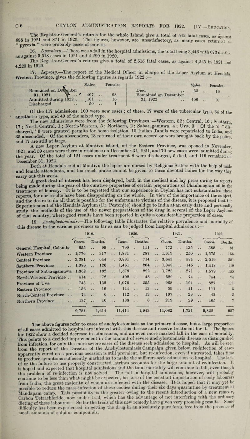 [IV.—Education, The Registrar-General’s returns for the whole Island give a total of 542 fatal eases, as acoinM 688 in 1921 and 871 in 1920. The figures, however, are unsatisfactory, as many cases returned n» “ pyrexia ” were probably cases of enteric. 16. Dysentery.—There was a fall in the hospital admissions, the total being 3,446 with 673 deatl^ as against 5,51S cases in 1921 and 4,290 in 1920. The Registrar-General’s returns give a total of 2,515 fatal cases, as against 4,225 in 19°1 and 4,220 in 1920. 17. Leprosy.—The. report of the Medical Officer in charge of the Leper Asylum at Hendala Western Province, gives the following figures as regards 1922 :— _ Males; Females. Remained on Devvnber 31, 1921 V* . . ' 407 .. . 98 Admitted during 1922 . 101 .. 10 Discharged . . 60 1 Males. Females. Died .. 52 .. 16 Remained on December 31, 1922 .. 406 .. 97 Of the 117 admissions, 100 were new cases ; of these, 17 were of the tubercular type, 34 of the anesthetio type, and 49 of the mixed typo. The new admissions were from the following Provinces :—Western, 52 ; Central, 16 ; Southern 17 ; North-Central, 1 ; North-Western, 5 ; Northern, 2 ; Sabaragamuwa, 4 ; Uva, 3. Of the 51 “ dis¬ charged,” 6 were granted permits for home isolation, 10 Indian Tamils were repatriated to India, and 35 absconded. Of the absconders, 18 returned of their own accord or were brought back by the police, and 17 are still at large. A new Leper Asylum at Mantivu island, off the Eastern Province, was opened in November, 1921, and 59 cases were there in residence on December 31, 1921, and 70 new cases were admitted during the year. Of the total of 121 cases under treatment 8 were discharged, 5 died, and 116 remained on December 31, 1922. Both at Hendala and at Mantivu the lepers are nursed by Religious Sisters with the help of male and female attendants, and too much praise cannot be given to these devoted ladies for the way they carry out this work. A great deal of interest has been displayed, both in the medical and lay press owing to reports being made during the year of the curative properties of certain preparations of Chaulmogran oil in the treatment of leprosy. It is to be regretted that our experience in Ceylon has not substantiated these reports, for our results have been disappointing on the whole. In view of the importance of the subject, and the desire to do all that is possible for the unfortunate victims of the disease, it is proposed that the Superintendent of the Hendala Asylum (Dr. Pestonjee) should go to India at an early date and personally study the methods of the use of the newer preparations of the drug in several of the Leper Asylums of that country, where good results have been reported in quite a considerable proportion of cases. 18. Anchylostomiasis.—The following table illustrates the relative prevalence and mortality of this disease in the various provinces so far as can be judged from hospital admissions :— 1919. 1920. 1921. 1922. • <- Cases. -n Deatlis. f- Cases. Deatlis. r-- Cases. —--■; Deatlis. t- Cases. Death*. General Hospital, Colombo 655 99 790 . . Ill 772 . . 135 588 .. 81 Western Province 1,776 . . 317 .. 1,831 . . 287 .. 1,619 . . 250 . . 1,575 .. 156 Central Produce 3,381 . . 644 .. 3,881 . . 714 . . 3,643 . . 584 .. 2,519 .. 281 Southern Province 1,086 . . 126 . . 1,461 . . 204 . . 1,348 . . 145 .. 1,418 .. 110 Province of Sabaragamuwa 1,362 .. 192 .. 1,579 . . 292 1,728 . . 271 . . 1,579 .. 155 North-Western ProAunce .. 414 72 402 48 529 74 754 74 ProAnnce of Uva 743 .. 132 . . 1,076 . . 255 968 . . 194 827 . . Ill Eastern Province 156 16 144 13 59 11 111 5 North-Central Province . . 74 6 112 13 197 29 42 o Northern Province 137 A 10 138 6 219 29 405 .. 7 9,784 1,614 11,414 1,943 11,082 1,721 9,822 987 The above figures refer to cases of anchylostomiasis as the primary disease, but a large proportion of all cases admitted to hospital are infected with this disease and receive treatment for it. The figures for 1922 show a decided decrease in admissions, and an even more marked fall in the case of mortality. This points to a decided improvement in the amount of severe anchylostomiasis disease as distinguished from infection, for only the more severe cases of the disease seek admission to hospital. As will be seen from the report of the Director of the Anchylostomiasis Campaign given below, re-infection of cases apparently cured on a previous occasion is still prevalent, but re-infection, even if untreated, takes time to produce symptoms sufficiently marked as to make the sufferers seek admission to hospital. The lack of or the failure to use properly constructed latrines accounts for the large amount of re-infection. It is hoped and expected that hospital admissions and the total mortality will continue to fall, even though the problem of re-infection is not solved. The fall in hospital admissions, however, will probably continue to be less than what might be expected, because of the constant importation of cooly labourers from India, the great majority of whom are infected Avith the disease. It is hoped that it may yet be possible to reduce the mass infection of these coolies during their six days quarantine by treatment at Mandapam camp. This possibility is the greater oAving to the recent introduction of a new remedy, Carbon Tetrachloride, now under trial, which has the advantage of not interfering with the ordinary dieting of these labourers. So far the trials of this new remedy have given very promising results. Some difficulty lias been experienced in getting the drug in an absolutely pure form, free from the presence of small amounts of sulphur compounds.