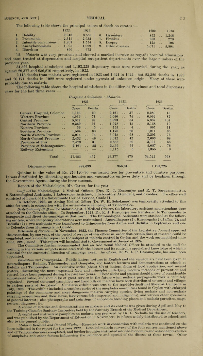 o The following table shows the principal causes of death on estates:— 1922. 1923. 1922. 1923. 1. Debility . 2,946 . . 3,558 6. Dysentery 852 . . 1,248 2. Pneumonia . 2,315 . . 2,932 7. Phthisis 253 278 3. Infantile convulsions . 1,207 . . 1,554 8. Dropsy 125 106 4. Anchylostomiasis . 1,095 . . 1,099 9. Other diseases .. 5,071 . . 5,804 5. Diarrhoea 860 972 12. Malaria was very prevalent and showed a marked increase as regards hospital admissions, and cases treated at dispensaries and hospital out-patient departments over the large numbers of the previous year. 34,522 hospital admissions and 1,193,225 dispensary cases were recorded during the year, as against 29,377 and 956,810 respectively, in 1922. 2,118 deaths from malaria were registered in 1923 and 1,621 in 1922 ; but 23,328 deaths in 1923 and 20,171 deaths in 1922 were registered under pyrexia of unknown origin. Many of these were probably due to malaria. The following table shows the hospital admissions in the different Provinces and total dispensary cases for the last three years Hospital Admissions : Malaria. 1921. 1922. 1923. Cases. Deaths. Cases. Deaths. Cases. Deaths. General Hospital, Colombo 1,125 .. 20 . . 2,121 .. 37 . . 2,280 . . 15 Western Province 4,036 .. 71 .. 6,640 . . 74 . . 6,062 . . 87 Central Province 5,077 .. 97 . . 3,893 . . 54 . . 5,887 . . 107 Northern Province 2,369 . . 31 . . 1,978 .. 15 . . 2,158 . . 19 Eastern Province 56 5 755 4 867 . . 11 Southern Province 1,504 .. 30 .. 1,476 . . 26 .. 1,911 35 North-Western Province . . 5,014 .. 74 . . 3,015 . . 98 . . 3,201 . . 76 North-Central Province . . 2,432 . . 46 . . 2,072 .. 42 .. 2,603 . . 68 Province of Uva 2,579 .. 31 .. 2,856 .. 50 . . 3,111 . . 66 Province of Sabaragamawa 2,461 .. 52 . . 3,456 .. 63 .. 5,087 . . 76 Railway Extensions — . . - 1,115 6 1,355 8 Total 27,453 457 29,377 475 34,522 568 Dispensary cases 888,699 956,810 . . 1,193,225 Quinine to the value of Rs. 276,120*96 was issued free for preventive and curative purposes. It was distributed by itinerating apothecaries and vaccinators on fever duty and by headmen through the Government Agents during the fever seasons. Report of the Malariologist, Mr. Carter, for the year :— Staff.—The Malariologist, 2 Medical Officers (Drs. K. J. Rustomjee and E. T. Saravanamuttu), 8 Entomological Assistants, 1 Laboratory Assistant, 1 Laboratory Attendant, and 5 coolies. The office staff consisted of 1 clerk of the Subordinate Clerical Service, Grade II. In October, 1923, an Acting Medical Officer (Dr. W. H. Schokman) was temporarily attached to this office for work in connection with the anti-malaria campaign at Trincomalee. Distribution of Staff.—The Malariologist, 2 Medical Officers, the laboratory assistant and attendant were attached to the Colombo office. In September, 1923, Dr. K. J. Rustomjee was transferred to Trincomalee to inaugurate and direct the campaign at that town. The Entomological Assistants were stationed at the follow¬ ing centres, where temporary laboratories -were maintained : Anuradhapura (2), Kurunegala(2), Jaffna (2), and Badulla (2) ; two assistants were transferred to Trincomalee from Jaffna and Badulla in September and one to Colombo from Kurunegala in October. Extension of Service.—In November, 1923, the Finance Committee of the Legislative Council approved the extension, by one year, of the period of service of this officer in order that certain lines of research could be completed, and a detailed report on the subject of malaria control in Ceylon and the work accomplished since June, 1921, issued. This report will be submitted to Government at the end of 1924. The Committee further recommended that an Additional Medical Officer be attached to the staff for training in the various subjects associated with the disease and its control, a specialized knowledge of which is essential for the successful direction of campaign work. An officer, Dr. W. L. P. Dassanayake, has since been appointed. Education and Propaganda.—Public lantern lectures in English and the vernaculars have been given at Anuradhapura, Badulla, Trincomalee, and Gampaha, and lantern lectures and demonstrations at schools at Badulla and Trincomalee. An extensive series (about 80) of lantern slides of local application, and several posters, illustrating the more important facts and principles underlying modern methods of prevention and control, have been prepared during the past two years. These slides and posters should prove of considerable educational value, and should be of great service in the future when malaria propaganda work is definitely organized. Several thousand pamphlets and handbills on malaria have been distributed to towns and villages in various parts of the Island. A malaria exhibit was sent to the Agri-Horticultural Show at Gampaha in July, 1923. This exhibit included a complete series of the anopheles mosquitoes found in Ceylon with enlarged paintings of the commoner and more dangerous malaria carrying species, living malaria and non-malaria carrying mosquitoes and their larvae, larvivorous fish (imported and indigenous), and vaiious other specimens of general interest; also photographs and paintings of anopheles breeding places and malaiia parasites, maps, posters, diagrams, &c. . ...... _r A course of lectures and demonstrations on malaria and its control was given during April and May to the Training Class for Sanitary Inspectors held by the Sanitary Branch of the Medical Department. A useful and instructive pamphlet on malaria was prepared by Di. L. Nicholls for the use of teachers, and was published by the Department of Education in November ; it is been widely distributed to schools and also to the general public. ..... . Malaria Research and Control Works.—Research work in connection with malaria was continued on the lines indicated in the report for the year 1922. Detailed malaria surveys of the four centres mentioned above and of Trincomalee were completed, and further inquiries instituted into the bionomics and seasonal prevalence of anopheles and other factors influencing the incidence and spread of the disease at these towns. Other