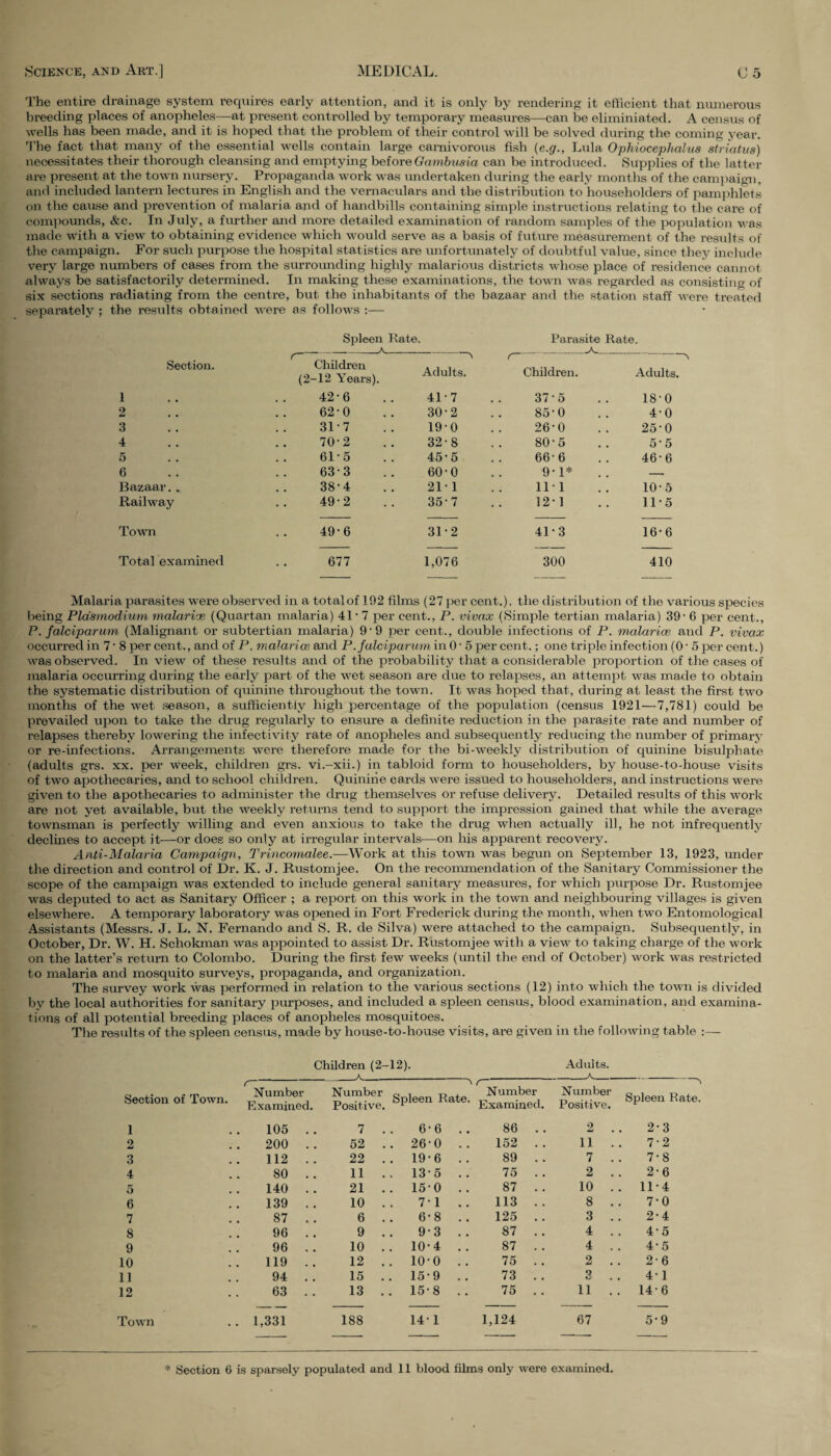 The entire drainage system requires early attention, and it is only by rendering it efficient that numerous breeding places of anopheles—at present controlled by temporary measures—can be eliminiated. A census of wells has been made, and it is hoped that the problem of their control will be solved during the coming year. The fact that many of the essential wells contain large carnivorous fish (e.g., Lula Ophiocephalus striatus) necessitates their thorough cleansing and emptying before Oambusia can be introduced. Supplies of the latter are present at the town nursery. Propaganda work was undertaken during the early months of the campaign, and included lantern lectures in English and the vernaculars and the distribution to householders of pamphlets on the cause and prevention of malaria and of handbills containing simple instructions relating to the care of compounds, &c. In July, a further and more detailed examination of random samples of the population was made with a view to obtaining evidence which would serve as a basis of future measurement of the results of the campaign. For such purpose the hospital statistics are unfortunately of doubtful value, since they include very large numbers of cases from the surrounding highly malarious districts whose place of residence cannot always be satisfactorily determined. In making these examinations, the town was regarded as consisting of six sections radiating from the centre, but the inhabitants of the bazaar and the station staff were treated separately ; the results obtained were as follows :— Spleen Rate. Parasite Rate. _ Section. Children (2-12 Years). Adults. Children. Adults. 1 42-6 41-7 37-5 18-0 2 62-0 30-2 85-0 4-0 3 317 19-0 26-0 25-0 4 70-2 32-8 80-5 5-5 5 6D5 45-5 66-6 46-6 6 633 60-0 9-1* — Bazaar. . 38-4 21 • 1 111 10-5 Railway 49-2 35-7 12-1 11-5 Town 49-6 31-2 41-3 16-6 Total examined 677 1,076 300 410 Malaria parasites were observed in a total of 192 films (27 per cent.), the distribution of the various species being Plasmodium malarice (Quartan malaria) 41 • 7 per cent., P. vivax (Simple tertian malaria) 39- 6 per cent., P. falciparum (Malignant or subtertian malaria) 9’9 per cent., double infections of P. malarice and P. vivax occurred in 7 • 8 per cent., and of P. malarice and P. falciparum in 0‘ 5 percent.; one triple infection (0 • 5 per cent.) was observed. In view of these results and of the probability that a considerable proportion of the cases of malaria occurring during the early part of the wet season are due to relapses, an attempt was made to obtain the systematic distribution of quinine throughout the town. It was hoped that, during at least the first two months of the wet season, a sufficiently high percentage of the population (census 1921—7,781) could be prevailed upon to take the drug regularly to ensure a definite reduction in the parasite rate and number of relapses thereby lowering the infectivity rate of anopheles and subsequently reducing the number of primary or re-infections. Arrangements were therefore made for the bi-weekly distribution of quinine bisulphate (adults grs. xx. per week, children grs. vi.-xii.) in tabloid form to householders, by house-to-house visits of two apothecaries, and to school children. Quinine cards were issued to householders, and instructions were given to the apothecaries to administer the drug themselves or refuse delivery. Detailed results of this work are not yet available, but the weekly returns tend to support the impression gained that while the average townsman is perfectly willing and even anxious to take the drug when actually ill, he not infrequently declines to accept it—or does so only at irregular intervals—on his apparent recovery. Anti-Malaria Campaign, Trincomalee.—Work at this town was begun on September 13, 1923, under the direction and control of Dr. K. J. Rustomjee. On the recommendation of the Sanitary Commissioner the scope of the campaign was extended to include general sanitary measures, for which purpose Dr. Rustomjee was deputed to act as Sanitary Officer ; a report on this work in the town and neighbouring villages is given elsewhere. A temporary laboratory was opened in Fort Frederick during the month, when two Entomological Assistants (Messrs. J. L. N. Fernando and S. R. de Silva) were attached to the campaign. Subsequently, in October, Dr. W. H. Schokman was appointed to assist Dr. Rustomjee with a view to taking charge of the work on the latter’s return to Colombo. During the first few weeks (until the end of October) work was restricted to malaria and mosquito surveys, propaganda, and organization. The survey work was performed in relation to the various sections (12) into which the town is divided bv the local authorities for sanitary purposes, and included a spleen census, blood examination, and examina¬ tions of all potential breeding places of anopheles mosquitoes. The results of the spleen census, made by house-to-house visits, are given in the following table :— Children (2- -12). Adults. A A Section of Town. r Number Number Examined. Positive. a , 0 , Number Spleen Rate. Examined< Number Positive. Spleen 1 105 . 7 . 6-6 .. 86 . . 2 .. 2-3 2 200 . 52 . . 26-0 .. 152 . . 11 . . 7-2 3 112 . 22 . . 19-6 .. 89 . . 7 . . 7-8 4 80 . 11 . . 135 .. 75 . . 2 . . 2-6 5 140 . 21 . . 150 .. 87 . . 10 . . 11-4 6 139 . 10 . 71 .. 113 . . 8 . . 7-0 7 87 . 6 . 6-8 .. 125 .. 3 .. 2-4 8 96 . 9 . 9-3 .. 87 . . 4 . . 4-5 9 96 . 10 . . 10-4 .. 87 . . 4 . . 4-5 10 119 . 12 . . 10-0 .. 75 . . 2 . . 2-6 11 94 . 15 . . 15-9 .. 73 . . 3 . . 41 12 63 . 13 . . 15-8 .. 75 . . 11 . . 14-6 Town 1,331 188 14-1 1,124 67 5-9 * Section 6 is sparsely populated and 11 blood films only were examined.