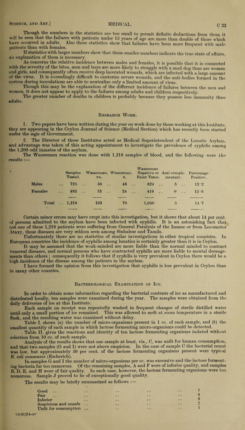 Though the numbers in the statistics are too small to permit definite deductions from them it will be seen that the failures with patients under 15 years of age are more than double of those which have occurred in adults. Also these statistics show that failures have been more frequent with male patients than with females. If statistics with larger numbers show that these smaller numbers indicate the true state of affairs, an explanation of them is necessary. As concerns the relative incidence between males and females, it is possible that it is connected with the severity of the bites, men and boys are more likely to struggle with a mad dog than are women and girls, and consequently often receive deep lacerated wounds, which are infected with a large amount of the virus. It is exceedingly difficult to cauterize severe wounds, and the anti-bodies formed in the system during inoculations are able to neutralize only a limited amount of virus. Though this may be the explanation of the different incidence of failures between the men and women, it does not appear to apply to the failures among adults and children respectively. The greater number of deaths in children is probably because they possess less immunity than adults. Research Work. 1. Two papers have been written during the year on work done by those working at this Institute, they are appearing in the Ceylon Journal of Science (Medical Section) which has recently been started under the aegis of Government. 2. The Director of these Institutes acted as Medical Superintendent of the Lunatic Asylum, and advantage was taken of this acting appointment to investigate the prevalence of syphilis among the 1,200 odd inmates of the asylum. The Wasserman reaction was done with 1,218 samples of blood, and the following were the results :— Wasserman Samples Tested. Wasserman. XX. Wasserman. x. Negative or Anti-comple- Faint Trace. mentary. Percentage Positive. Males 725 . 50 . 46 . , 624 .. 5 13-2 Females 493 . 53 . 24 . . 416 .. 0 .. 15-6 Total .. 1,218 103 70 1,040 5 14 7 Certain minor errors may have crept into this investigation, but it shows that about 14 per cent, of persons admitted to the asylum have been infected with syphilis. It is an astonishing fact that not one of these 1,218 patients were suffering from General Paralysis of the Insane or from Locomotor Ataxy, these diseases are very seldom seen among Sinhalese and Tamils. Unfortunately there are no statistics of similar investigations in other tropical countries. In European countries the incidence of syphilis among lunatics is certainly greater than it is in Ceylon. It may be assumed that the weak-minded are more liable than the normal minded to contract venereal diseases, and normal persons who have contracted syphilis are more liable to mental derange¬ ments than others ; consequently it follows that if syphilis is very prevalent in Ceylon there would be a high incidence of the disease among the patients in the asylum. I have formed the opinion from this investigation that syphilis is less prevalent in Ceylon than in many other counties. Bacteriological Examination of Ice. In order to obtain some information regarding the bacterial contents of ice as manufactured and distributed locally, ten samples were examined during the year. The samples were obtained from the daily deliveries of ice at this Institute. Each sample on receipt was repeatedly washed in frequent changes of sterile distilled water until only a small portion of ice remained. This was allowed to melt at room temperature in a sterile flask, and the resulting water was examined without delay. Table I. shows (a) the number of micro-organisms present in 1 cc. of each sample, and (6) the smallest quantity of each sample in which lactose fermenting micro-organisms could be detected. . Table II. gives the reactions and identity of ten lactose fermenting organisms isolated without selection from 10 cc. of each sample. Analysis of the results shows that one sample at least, viz., C, was unfit for human consumption, and that two samples (G and I) were not above suspicion. In the case of sample C the bacterial count was low, but approximately 50 per cent, of the lactose fermenting organisms present were typical B. coli communis (Escherich). In samples G and I the number of micro-organisms per cc. was excessive and the lactose ferment¬ ing bacteria far too numerous. Of the remaining samples, A and F were of inferior quality, and samples B, D, E, and H were of fair quality. In each case, however, the lactose fermenting organisms were too numerous. Sample J proved to be of exceptionally good quality. The results may be briefly summarized as follows :— Good .. . . • • • • • • 1 Fair .. .. • • • • • • 4 Inferior . . . . • • • • 2 Suspicious and unsafe . . .. • • • • - Unfit for consumption . . . . • • - • 1 13(42)24—iv