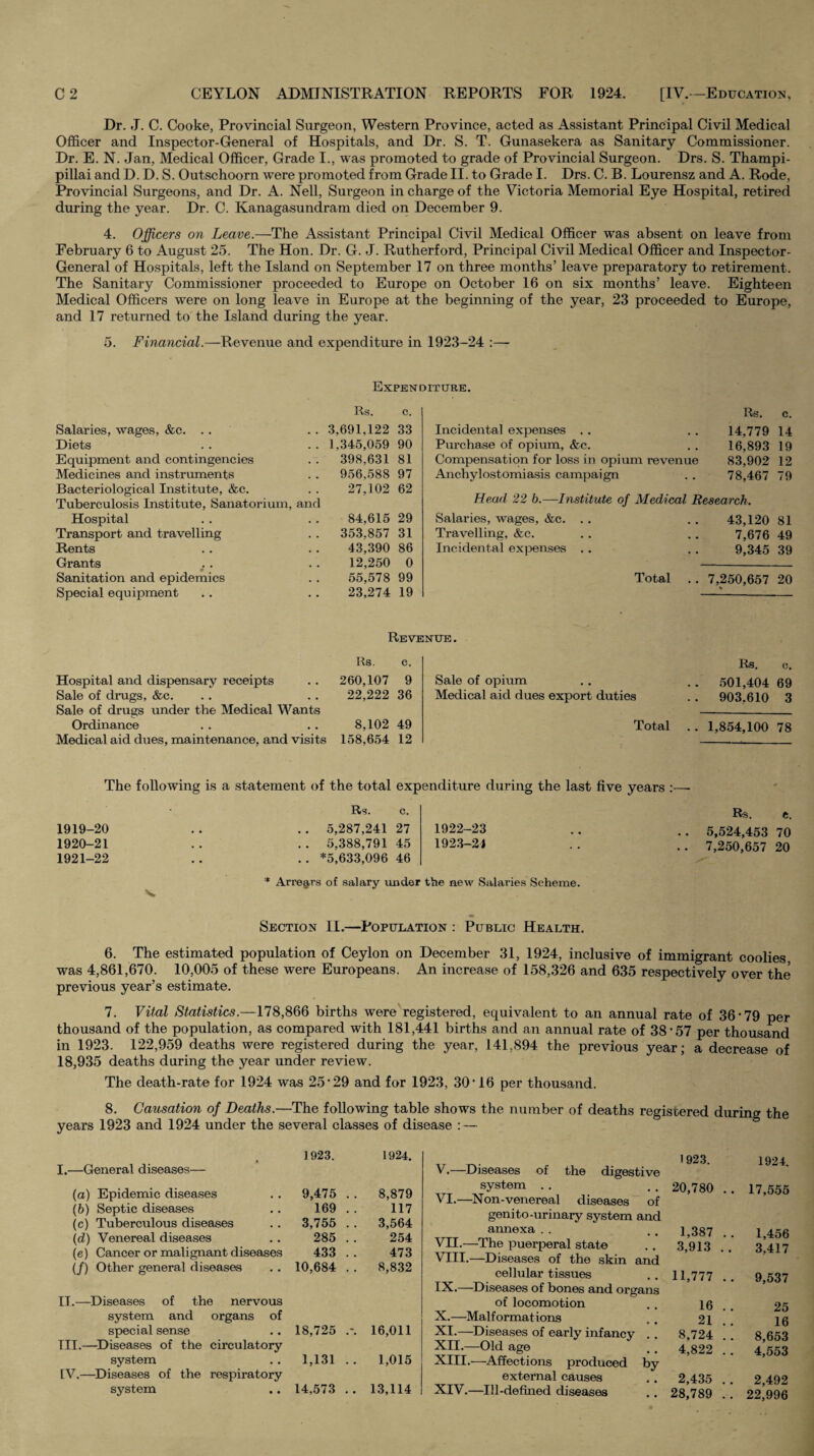 Dr. J. C. Cooke, Provincial Surgeon, Western Province, acted as Assistant Principal Civil Medical Officer and Inspector-General of Hospitals, and Dr. S. T. Gunasekera as Sanitary Commissioner. Dr. E. N. Jan, Medical Officer, Grade I., was promoted to grade of Provincial Surgeon. Drs. S. Thampi- pillai and D. D. S. Outschoorn were promoted from Grade II. to Grade I. Drs. C. B. Lourensz and A. Rode, Provincial Surgeons, and Dr. A. Nell, Surgeon in charge of the Victoria Memorial Eye Hospital, retired during the year. Dr. C. Kanagasundram died on December 9. 4. Officers on Leave.—The Assistant Principal Civil Medical Officer was absent on leave from February 6 to August 25. The Hon. Dr. G. J. Rutherford, Principal Civil Medical Officer and Inspector- General of Hospitals, left the Island on September 17 on three months’ leave preparatory to retirement. The Sanitary Commissioner proceeded to Europe on October 16 on six months’ leave. Eighteen Medical Officers were on long leave in Europe at the beginning of the year, 23 proceeded to Europe, and 17 returned to the Island during the year. 5. Financial.—Revenue and expenditure in 1923-24 :— Expenditure. Rs. c. Rs. c. Salaries, wages, &c. .. 3,691,122 33 Incidental expenses . . 14,779 14 Diets 1,345,059 90 Purchase of opium, &c. 16,893 19 Equipment and contingencies 398,631 81 Compensation for loss in opium revenue 83,902 12 Medicines and instruments 956,588 97 Anchylostomiasis campaign 78,467 79 Bacteriological Institute, &c. 27,102 62 Tuberculosis Institute, Sanatorium, and tleart z2 b.—Institute of Medical Research. Hospital 84,615 29 Salaries, wages, &c. . . 43,120 81 Transport and travelling 353.857 31 Travelling, &c. 7,676 49 Rents 43,390 86 Incidental expenses . . 9,345 39 Grants 12,250 0 Sanitation and epidemics 55,578 99 Total 7,250,657 20 Special equipment 23,274 19 Revenue. Rs. c. Rs. c. Hospital and dispensary receipts 260,107 9 Sale of opium 501,404 69 Sale of drugs, &c. 22,222 36 Medical aid dues export duties 903.610 3 Sale of drugs under the Medical Wants Ordinance 8,102 49 Total 1,854,100 78 Medical aid dues, maintenance, and visits 158,654 12 The following is a statement of the total expenditure during the last five years :— - Rs. c. Rs. e. 1919-20 5,287,241 27 1922-23 5,524,453 70 1920-21 5,388,791 45 1923-21 7,250,657 20 1921-22 .. .. =* 5,633,096 46 s. Arrears of salary under the new Salaries Scheme. Section II.—Population : Public Health. 6. The estimated population of Ceylon on December 31, 1924, inclusive of immigrant coolies was 4,861,670. 10,005 of these were Europeans. An increase of 158,326 and 635 respectively over the previous year’s estimate. 7. Vital Statistics.—178,866 births were registered, equivalent to an annual rate of 36-79 per thousand of the population, as compared with 181,441 births and an annual rate of 38-57 per thousand in 1923. 122,959 deaths were registered during the year, 141,894 the previous year; a decrease of 18,935 deaths during the year under review. The death-rate for 1924 was 25-29 and for 1923, 30-16 per thousand. 8. Causation of Deaths.—The following table shows the number of deaths registered during the years 1923 and 1924 under the several elasses of disease : — I.—General diseases— (а) Epidemic diseases (б) Septic diseases (c) Tuberculous diseases (d) Venereal diseases (e) Cancer or malignant diseases (/) Other general diseases IT.—Diseases of the nervous system and organs of special sense III.—^Diseases of the circulatory system [V.—^Diseases of the respiratory system 1923. 1924. 9,475 . . 8,879 169 . . 117 3,755 . . 3,564 285 .. 254 433 . . 473 10,684 . . 8,832 18,725 .-. 16,011 1,131 .. 1,015 14,573 .. 13,114 V.—^Diseases of the digestive 1923. 1924. system . . VI.—^Non-venereal diseases of genito-urinary system and 20,780 .. 17,555 annexa . . 1,387 . . 1,456 VII. —The puerperal state VIII. —Diseases of the skin and 3,913 .. 3,417 cellular tissues IX.—Diseases of bones and organs 11,777 .. 9,537 of locomotion 16 . . 25 X.—Malformations 21 . . 16 XI.—Diseases of early infancy . . 8,724 .. 8,653 XII. —Old age XIII. —Affections produced by 4,822 .. 4,553 external causes 2,435 .. 2,492 XIV.—Ill-defined diseases 28,789 .. 22,996