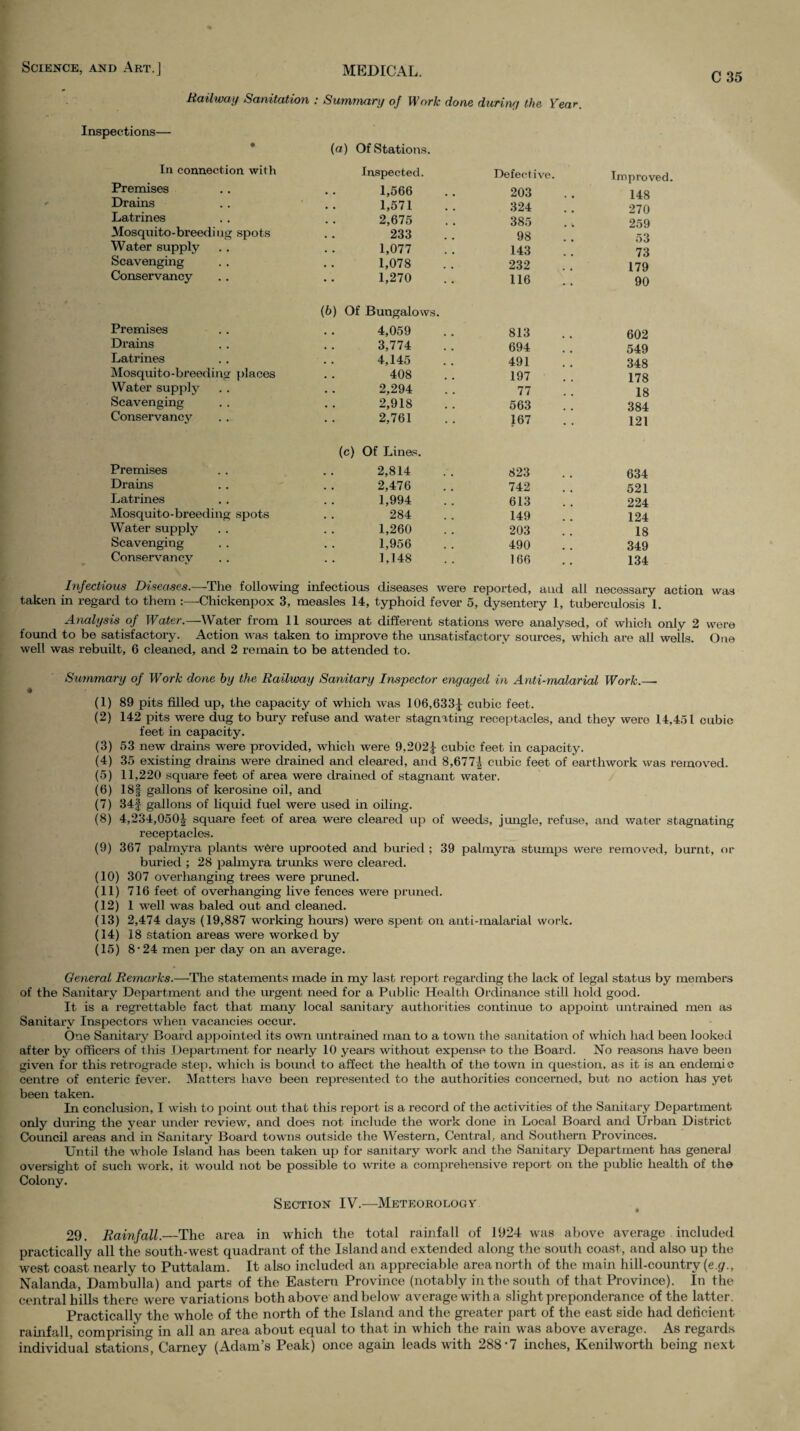 Railway Sanitation : Summary of Work done duriny the Year. C 35 Inspections— • (a) Of Stations. In connection with Premises Inspected. 1,566 Defective. 203 Improved. 148 Drams 1,571 324 270 Latrines 2,675 385 259 Mosquito-breeding spots 233 98 o3 Water supply 1,077 143 73 Scavenging 1,078 232 179 Conservancy 1,270 116 90 (6) Of Bungalows. Premises 4,059 813 602 Drains 3,774 694 549 Latrines 4,145 491 348 Mosquito-breeduig places 408 197 178 Water supply 2,294 77 18 Scavenging 2,918 563 384 Conservancy 2,761 167 121 (c) Of Lines. Premises 2,814 823 634 Drains 2,476 742 521 Latrines 1,994 613 224 Mosquito - breeding spots 284 149 124 Water supply 1,260 203 18 Scavenging 1,956 490 349 Conservancy 1,148 166 134 Infectious Diseases.—^The following infectious diseases were reported, and all necessary action was taken in regard to them :—Chickenpox 3, measles 14, typhoid fever 5, dysentery 1, tuberculosis 1. Analysis of Water.—Water from 11 sources at different stations were analysed, of which only 2 were found to be satisfactory. Action was taken to improve the unsatisfactory sources, which are all wells. One well was rebuilt, 6 cleaned, and 2 remain to be attended to. Summary of Work done by the Railway Sanitary Inspector engaged in Anti-malarial Work.— (1) 89 pits filled up, the capacity of which was 106,633:1 cubic feet. (2) 142 pits were dug to bury refuse and water stagnating receptacles, and they were 14,451 cubic feet in capacity. (3) 53 new drains were provided, which were 9,202J cubic feet in capacity. (4) 35 existing drains were drained and cleared, and 8,677^ cubic feet of earthwork was removed. (5) 11,220 square feet of area were drained of stagnant water. (6) 18§- gallons of kerosine oil, and (7) 34f gallons of liquid fuel were used in oiling. (8) 4,234,050J square feet of area were cleared up of weeds, jungle, refuse, and water stagnating receptacles. (9) 367 palmyra plants w6re uprooted and buried ; 39 palmyra stianps were removed, burnt, or bmied ; 28 palmyra trunks were cleared. (10) 307 overhanging trees were prmied. (11) 716 feet of overhanging live fences were pruned. (12) 1 well was baled out and cleaned. (13) 2,474 days (19,887 working hours) were spent on anti-malarial work. (14) 18 station areas were worked by (15) 8'24 men per day on an average. General Retnarks.—Tlie statements made in my last report regarding the lack of legal status by members of the Sanitary Department and the urgent need for a Public Health Ordinance still hold good. It is a regrettable fact that many local sanitary authorities continue to appoint untrained men as Sanitary Inspectors when vacancies occm‘. One Sanitary Board appointed its ovm untrained man to a town the sanitation of which had been looked after by officers of this Department for nearly 10 years without expense to the Board. No reasons have been given for this retrograde step, which is boimd to affect the health of the town in question, as it is an endemic centre of enteric fever. Matters have been represented to the authorities concerned, but no action has yet been taken. In conclusion, I wish to point out that this report is a record of the activities of the Sanitary Department only during the year under review, and does not include the work done in Local Board and Urban District Council areas and in Sanitary Board towns outside the Western, Central, and Southern Provinces. Until the whole Island has been taken up for sanitary work and the Sanitary Department has general oversight of such work, it would not be possible to write a comprehensive report on the public health of the Colony. Section IV.—Meteorology 29. Rainfall.—The area in which the total rainfall of 1924 was above average included practically all the south-west quadrant of the Island and extended along the south coast, and also up the west coast nearly to Puttalam. It also included an appreciable area north of the main hill-country (e.j^., Nalanda, Dambulla) and parts of the Eastern Province (notably in the south of that Province). In the central hills there were variations both above and below' average wdth a slight preponderance of the latter. Practically the whole of the north of the Island and the greater part of the east side had delicient rainfall, comprising in all an area about equal to that in which the rain w'as above average. As regards individual stations, Carney (Adam’s Peak) once agam leads with 288-7 inches, Kenilwmrth being next