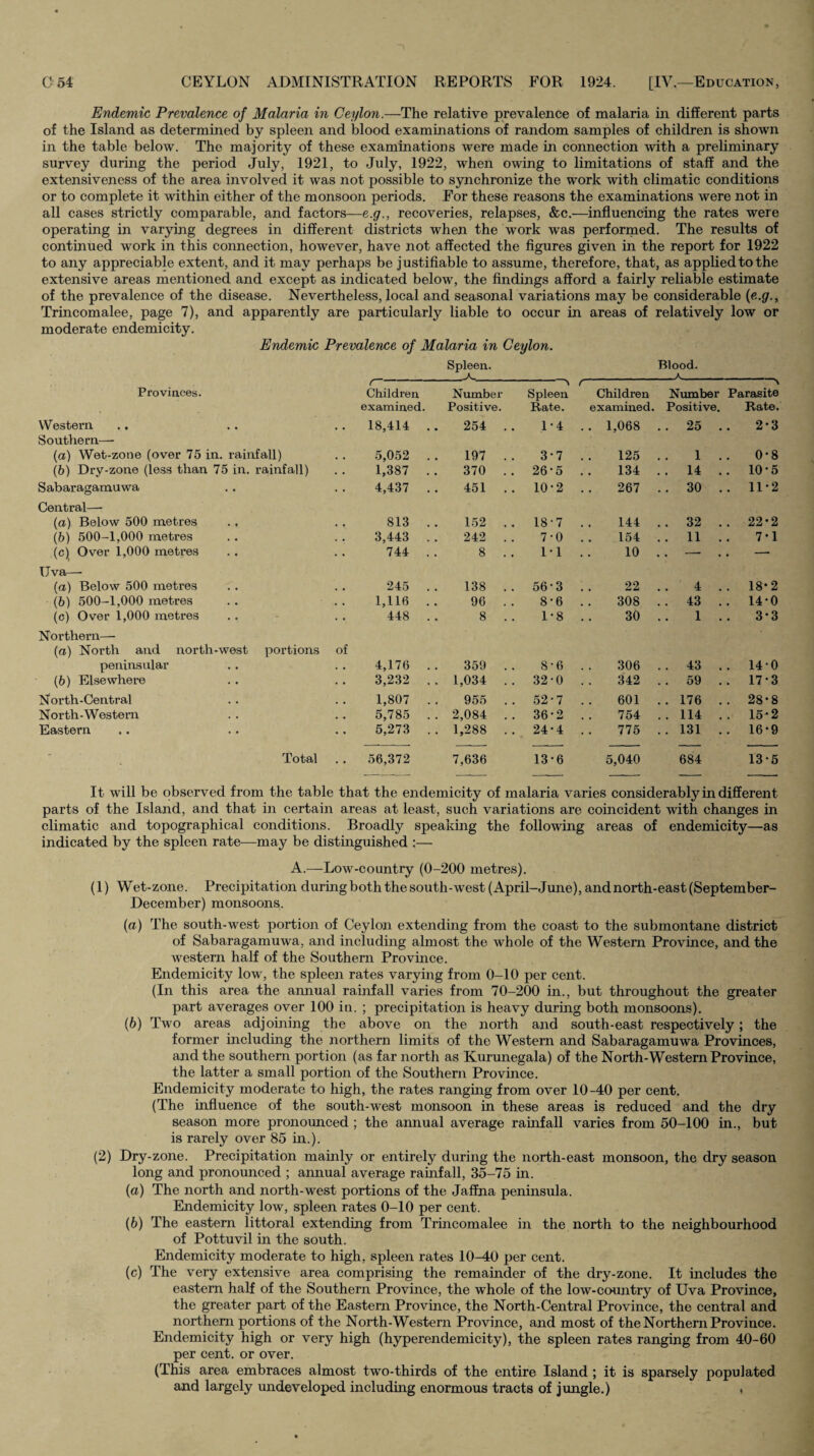 Endemic Prevalence of Malaria in Ceylon.—The relative prevalence of malaria in different parts of the Island as determined by spleen and blood examinations of random samples of children is shown in the table below. The majority of these examinations were made in connection with a preliminary survey during the period July, 1921, to July, 1922, when owing to limitations of staff and the extensiveness of the area involved it was not possible to synchronize the work with climatic conditions or to complete it within either of the monsoon periods. For these reasons the examinations were not in all cases strictly comparable, and factors—e.g., recoveries, relapses, &c.—influencing the rates were operating in varying degrees in different districts when the work was performed. The results of continued work in this connection, however, have not affected the figures given in the report for 1922 to any appreciable extent, and it may perhaps be justifiable to assume, therefore, that, as applied to the extensive areas mentioned and except as indicated below, the findings afford a fairly reliable estimate of the prevalence of the disease. Nevertheless, local and seasonal variations may be considerable {e.g.^ Trincomalee, page 7), and apparently are particularly liable to occur in areas of relatively low or moderate endemicity. Endemic Prevalence of Malaria in Ceylon. Spleen. X. Blood. A . . Proviaces. r~ Children Number Spleen f Children Niunber _  — s Parasite examined. Positive. Rate. examined. Positive. Rate. Western .. 18,414 .. 254 . . 1-4 . . 1,068 . . 25 . 2-3 Southern— (a) Wet-zone (over 75 in. rainfall) 5,052 . . 197 . . 3-7 125 1 . 0-8 (bj Dry-zone (less than 75 in. rainfall) 1,387 . . 370 . . 26-5 134 . . 14 . . 10-5 Sabaragamuwa 4,437 . . 451 . . 10*2 267 .. 30 . . 11-2 Central—- (a) Below 500 metres 813 . . 152 . . 18-7 144 .. 32 . . 22-2 (b) 500-1,000 metres 3,443 . . 242 . , 7-0 154 .. 11 . 7-1 (c) Over 1,000 metres 744 . . 8 . . 1-1 10 — . . — Uva— (a) Below 500 metres 245 . . 138 . . 56-3 22 4 . . 18-2 (b) 500-1,000 metres 1,116 .. 96 . . 8-6 308 . . 43 . . 14-0 (c) Over 1,000 metres 448 . . 8 . . 1-8 30 1 . 3*3 Northern— (a) North and north-west portions peninsular of 4,176 . . 359 . . 8-6 306 . . 43 . . 14-0 (b) Elsewhere 3,232 . . 1,034 . . 320 342 . . 59 . . 17-3 North-Central 1,807 . . 955 . . 52*7 601 ..176 . . 28-8 North-Western 5,785 . . 2,084 . . 36-2 754 ..114 . . 15'2 Eastern 5,273 . . 1,288 . . 24-4 775 ..131 . . 16*9 Total . . 56,372 7,636 13-6 5,040 684 13-6 It will be observed from the table that the endemicity of malaria varies considerably in different parts of the Island, and that in certain areas at least, such variations are coincident with changes in climatic and topographical conditions. Broadly speaking the following areas of endemicity—as indicated by the spleen rate—may be distinguished :— A.—Low-country (0-200 metres). (1) Wet-zone. Precipitation during both the south-west (April-June), and north-east (September- December) monsoons. (а) The south-west portion of Ceylon extending from the coast to the submontane district of Sabaragamuwa, and including almost the whole of the Western Province, and the western half of the Southern Province. Endemicity low, the spleen rates varying from O-IO per cent. (In this area the annual rainfall varies from 70-200 in., but throughout the greater part averages over 100 iti. ; precipitation is heavy during both monsoons). (б) Two areas adjoining the above on the north and south-east respectively; the former including the northern limits of the Western and Sabaragamuwa Provinces, and the southern portion (as far north as Kurunegala) of the North-Western Province, the latter a small portion of the Southern Province. Endemicity moderate to high, the rates ranging from over 10-40 per cent. (The influence of the south-west monsoon in these areas is reduced and the dry season more pronounced ; the annual average rainfall varies from 50-100 in., but is rarely over 85 in.). (2) Dry-zone. Precipitation mainly or entirely during the north-east monsoon, the dry season long and pronounced ; annual average rainfall, 35-75 in. (a) The north and north-west portions of the Jaffna peninsula. Endemicity low, spleen rates 0-10 per cent. (b) The eastern littoral extending from Trincomalee in the north to the neighbourhood of Pottuvil in the south. Endemicity moderate to high, spleen rates 10-40 per cent. (c) The very extensive area comprising the remainder of the dry-zone. It includes the eastern half of the Southern Province, the whole of the low-country of Uva Province, the greater part of the Eastern Province, the North-Central Province, the central and northern portions of the North-Western Province, and most of the Northern Province. Endemicity high or very high (hyperendemicity), the spleen rates ranging from 40-60 per cent, or over. (This area embraces almost two-thirds of the entire Island; it is sparsely populated and largely undeveloped including enormous tracts of jungle.) »