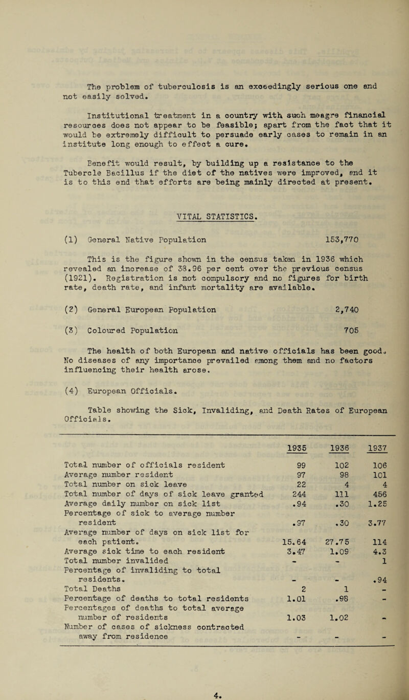 The problem of tuberculosis is an exceedingly serious one and not easily solved. Institutional treatment in a country with such, meagre financial resources does not appear to be feasible; apart from the fact that it would be extremely difficult to persuade early cases to remain in an institute long enough to effect a cure. Benefit would result, by building up a resistance to the Tubercle Bacillus if the diet of the natives were improved, end it is to this end that efforts are being mainly directed at present. VITAL STATISTICS. (1) General Native Population 153,770 This is the figure shown in the census taken in 1936 which revealed an increase of 33.96 per cent over the previous census (1921). Registration is not compulsory and no figures for birth rate, death rate, and infant mortality are available. (2) General European Population 2,740 (3) Coloured Population 705 The health of both European and native officials has been good*, No diseases of any importance prevailed among them and no factors influencing their health arose * (4) European Officials. Table showing the Sick, Invaliding, and Death Rates of European Officials. 1935 1936 1937 Total number of officials resident 99 102 106 Average number resident 97 98 101 Total number on sick leave 22 4 4 Total number of days of sick leave granted 244 111 456 Average daily number on sick list Percentage of sick to average number .94 .30 1.25 resident Average number of days on sick list for .97 .30 3.77 each patient. 15.64 27.7 5 114 Average sick time to each resident 3.47 1.09 4.3 Total number invalided Percentage of invaliding to total — — 1 residents. - - .94 Total Deaths 2 1 — Percentage of deaths to total residents Percentages of deaths to total average 1.01 .98 mm number of residents Number of cases of sickness contracted 1.03 1.02 — away from residence - - -
