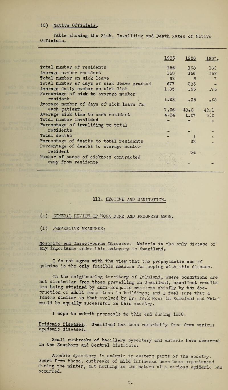 Table showing the Sick, Invaliding and Death Rates of Native Officials,- 1935 1936 1937 Total number of residents 156 160 162 Average number resident 150 156 158 Total number on sick leave 92 5 7 Total number of days of sick leave granted 677 203 Average daily number on sick list Percentage of sick to average number 1.85 .55 *75 resident ' Average number of days of sick leave for 1*23 .35 .68 each patient. 7,36 40.6 42.1 Average sick time to each resident 4*34 1.27 3.2 Total number invalided Percentage of invaliding to total - - - residents Total deaths mm 1 Percentage of deaths to total residents Percentage of deaths to average number resident 62 64 a* Number of cases of sickness contracted away from residence 11lo HYGIENE AND SANITATION* (a) GENERAL REVIEW OF WORK DONE AND PROGRESS MADS. (1) PREVENTIVE MEASURES: Mosquito and Insect-borne Diseasesd Malaria is the only disease of any importance under this category in Swaziland* I do not agree with the view that the prophylactic use of quinine is the only feasible measure for coping with this disease * In the neighbouring territory of Zululand, where conditions are not dissimilar from those prevailing in Swazilandj excellent results are being attained by anti-mosquito measures chiefly by the des¬ truction of adult mosquitoes in buildings; and I feel sure that a scheme similar to that evolved by Dr* Park Ross in Zululand and Natal would be equally successful in this country* I hope to submit proposals to this end during 1938 Epidemic Diseases* Swaziland has been remarkably free from serious epedemic diseases. Small outbreaks of bacillary dysentery and enteric have occurred in the Southern and Central districts* Amoebic dysentery is endemic in eastern parts of the country. Apart from these, outbreaks of mild influenza have been experienced during the winter* but nothing in the nature of a serious epidemic has occurred..