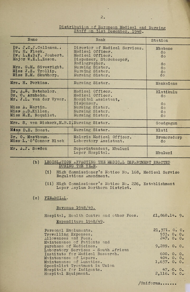 Distribution of European Medical and Nursing Staff on 51st December, 1948. Name Rank Station Dr. J.C.I.Callanan.* Director of Medical Services. Mbabane Dr. H. Flack. Medical Officer. do Dr.' L.E*DiF. Joubert. Medical Officer. do Major W.E.L.Eason. Dispenser, Storekeeper* Radiographer * do Mrs. GiM. Sivewright. Nursing Sister. do Miss J.Z* Trollip. Nursing Sister. do Miss E.M. Skuthorp. Nursing Sister. do Mrs. H. Perkins. Nursing Sister. Mankaiana Dr. A.E. Batchelor. Medical Officer. Hlatikulu Dr. 0.. Arnheim. Medical Officer. do Mr. J.L. van dor Vyver. Hospital Assistant, Dispenser. do Miss A. Martin. Nursing Sister. do Mis^ A.D.Killen. Nursing Sister. do Miss M.E. Requilet. Nursing Sister. do Mrs. S. van Niekerk,M.B, E ►Nursing Sister. Goedgegun Miss D.E. Boost. Nursing Sister. Hluti Dr. 0. Mastbaum. Malaria Medical Officer. ■ Bremorsdorp Miss' L.' 0 ’Connor Black Laboratory Assistant. do Mr. A.J. Sowden Superintendent, Mbuluzi Leper Hospital. Mbuluzi (b) LEGISLATION EFFECTING THE MEDICAL DEPARTMENT ENACTED DURING THE YEAR. (i) High CommissionorTs Notice No, 168, Medical Service Regulations Amendment. (ii) High Commissioner’s Notice No, 226, Establishment Leper Asylum Northern District. (c) FINANCIAL. Revenue 1948/49. Hospital, Health Centro and other Fees. Expenditure 1948/49. £1,868.14. 9. Personal Emoluments. 21,371. 0. 0, Travelling Expenses. 933. 0. 0. Allowances and Fees. 247. 0.. 0„- Maintenance of Patients and purchase of Medicines. 9,289. 0. 0. Laboratory Services - South African Institute for Medical Research. 600. 0. 0. Maintenance of Lepers. 404.- 0. 0. Maintenance of Lunatics. 1,637. 0. 0. Specialist Treatment in Union Haspitals for Indigents. 47. 0. 0. Hospital Equipment. 2,116. 0. o.. /Uniforms