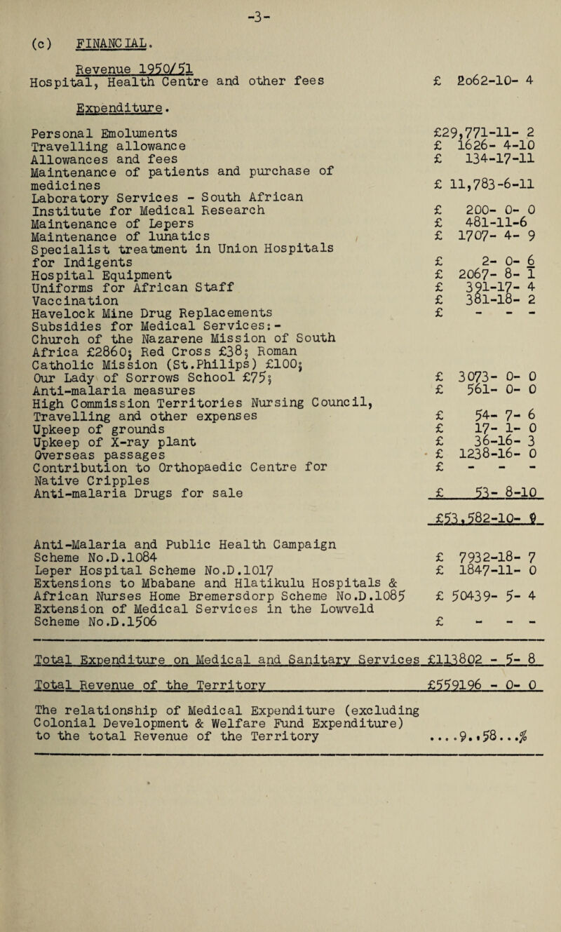 -3- (c) FINANCIAL. Revenue 1950/51 Hospital, Health Centre and other fees Expenditure. Personal Emoluments Travelling allowance Allowances and fees Maintenance of patients and purchase of medicines Laboratory Services - South African Institute for Medical Research Maintenance of Lepers Maintenance of lunatics Specialist treatment in Union Hospitals for Indigents Hospital Equipment Uniforms for African Staff Vaccination Havelock Mine Drug Replacements Subsidies for Medical Services:- Church of the Nazarene Mission of South Africa £2860? Red Cross £385 Roman Catholic Mission (St.Philips) £100^ Our Lady of Sorrows School £75°, Anti-malaria measures High Commission Territories Nursing Council, Travelling and other expenses Upkeep of grounds Upkeep of X-ray plant Overseas passages Contribution to Orthopaedic Centre for Native Cripples Anti-malaria Drugs for sale £ 2o62-10- 4 £29,771-11- 2 £ 1626- 4-10 £ 134-17-11 £ 11,783-6-11 £ 200- 0- 0 £ 481-11-6 £ 1707- 4- 9 £ 2-0-6 £ 2067- 8- 1 £ 391-17- 4 £ 381-18- 2 £ - - £ 3073- 0- 0 £ 561- 0- 0 £ 54- 7- 6 £ 17- 1- 0 £ 36-16- 3 £ 1238-16- 0 £ - - - , £■ 10 £53,582-10-.! Anti-Malaria and Public Health Campaign Scheme No.D.1084 Leper Hospital Scheme No.D.1017 Extensions to Mbabane and Hlatikulu Hospitals & African Nurses Home Bremersdorp Scheme No.D.1085 Extension of Medical Services in the Lowveld Scheme No.D.l506 £ 7932-18 - 7 £ 1847-11- 0 £ 50439- 5- 4 £ - - Total Expenditure on Medical and Sanitary Services £113802 -5-8 Total Revenue of the Territory_£559196 - 0-0 The relationship of Medical Expenditure (excluding Colonial Development & Welfare Fund Expenditure)