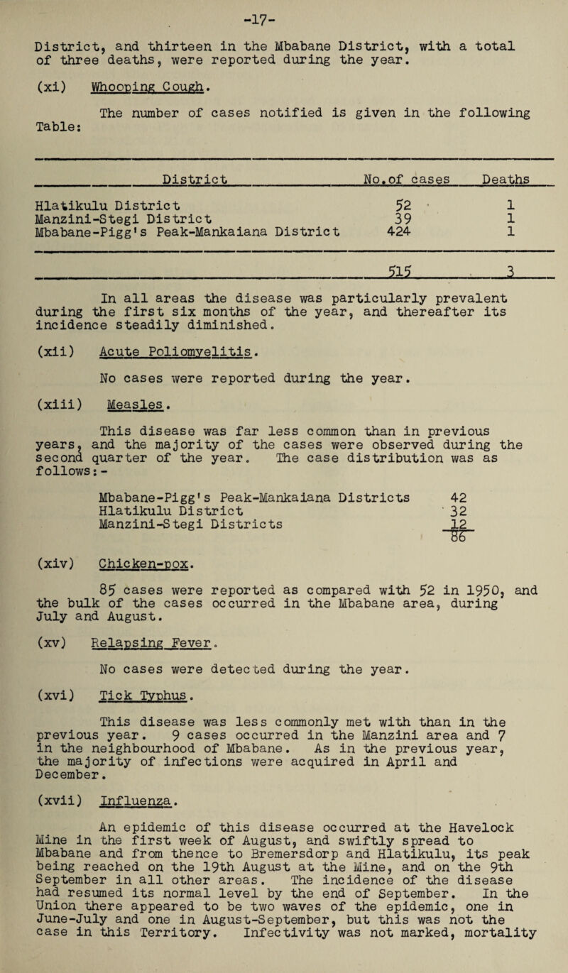 -17- District, and thirteen in the Mbabane District, with a total of three deaths, were reported during the year. (xi) Whooping Cough. The number of cases notified is Table: given in the following District No.of cases Deaths Hlatikulu District 52 • 1 Manzini-Stegi District 39 1 Mbabane-Pigg*s Peak-Mankaiana District 424 1 515 3 In all areas the disease was particularly prevalent during the first six months of the year, and thereafter its incidence steadily diminished. (xii) Acute Poliomyelitis. No cases were reported during the year. (xiii) Measles. This disease was far less common than in previous years, and the majority of the cases were observed during the second quarter of the year. The case distribution was as follows:- Mbabane-Pigg*s Peak-Mankaiana Districts 42 Hlatikulu District ’32 Manzini-Stegi Districts 12 (xiv) Chicken-pox. 85 cases were reported as compared with 52 in 1950, and the bulk of the cases occurred in the Mbabane area, during July and August. (xv) Relapsing Fever. No cases were detected during the year. (xvi) Tick Typhus. This disease was less commonly met with than in the previous year. 9 cases occurred in the Manzini area and 7 in the neighbourhood of Mbabane. As in the previous year, the majority of infections were acquired in April and December. (xvii) Influenza. An epidemic of this disease occurred at the Havelock Mine in the first week of August, and swiftly spread to Mbabane and from thence to Bremersdorp and Hlatikulu, its peak being reached on the 19th August at the Mine, and on the 9th September in all other areas. The incidence of the disease had resumed its normal level by the end of September. In the Union there appeared to be two waves of the epidemic, one in June-July and one in August-September, but this was not the case in this Territory. Infectivity was not marked, mortality