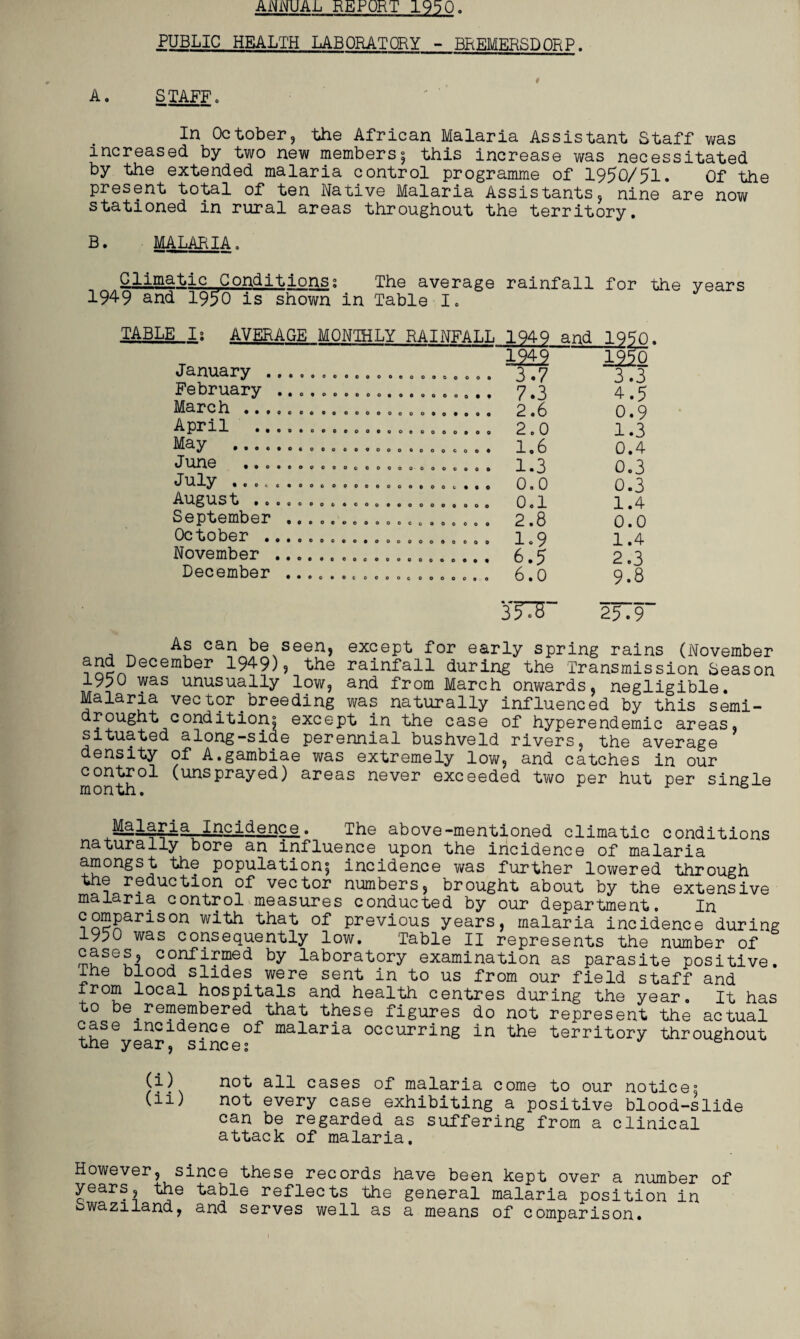 ANNUAL REPORT 1950. PUBLIC HEALTH LABORATORY - BREMERSDORP. A. STAFF. In October, the African Malaria Assistant Staff was increased by two new members; this increase was necessitated by the extended malaria control programme of 1950/51. Of the present total of ten Native Malaria Assistants, nine are now stationed in rural areas throughout the territory. B. MALARIA. Climatic Conditions; The average rainfall for the years 1949 and 1950 is shown in Table I. TABLE I; AVERAGE MONTHLY RAINFALL 1Q4Q and 1 Q5n. January February March .. April . May June July August .. September October . November December • • • « • • 000 • 0 o c e ooeoeoooooooooooo o 00 0000000000*000 ooooooeoooooooooo OOOOOOOOO OOOOCOO* eoooocooooooooooo 06 000000000000*0© 006 *OOo 9000000 OOO O OOOOOOOOCc 000 00 O 00000*00000090 000 Oo • O C 000 O 6 000000 o 1949 3.7 7.3 2.6 2.0 1,6 1.3 0.0 0.1 2.8 1.9 6.5 6.0 1950 3.3 4.5 0.9 1.3 0.4 0.3 0.3 1.4 0.0 1.4 2.3 9.8 3TF 25.9 As can be seen, except for early spring rains (November and Dec^bei- 1949), the rainfall during the Transmission Season 1950 was unusually low, and from March onwards, negligible. Malaria vector breeding was naturally influenced by this semi¬ drought condition; except in the case of hyperendemic areas, situated along-side perennial bushveld rivers, the average density of A.gambiae was extremely low, and catches in our control (unsprayed) areas never exceeded two per hut per single month. * & Malaria Incidence. The above-mentioned climatic conditions naturally bore an influence upon the incidence of malaria amongst the population; incidence was further lowered through the reduction of vector numbers, brought about by the extensive malaria control measures conducted by our department. In ?S?£ariSon witkh of Previ°us years, malaria incidence during 1950 was consequently low. Table II represents the number of cases, confirmed by laboratory examination as parasite positive, lhe blood slides were sent in to us from our field staff and from local hospitals and health centres during the year. It has to be^remembered that these figures do not represent the actual case incidence of malaria occurring in the territory throughout the year, since? not all cases of malaria come to our notice; not every case exhibiting a positive blood-slide can be regarded as suffering from a clinical attack of malaria. However, since these records have been kept over a number of years, the table reflects the general malaria position in Swaziland, and serves well as a means of comparison. (i) (ii) i