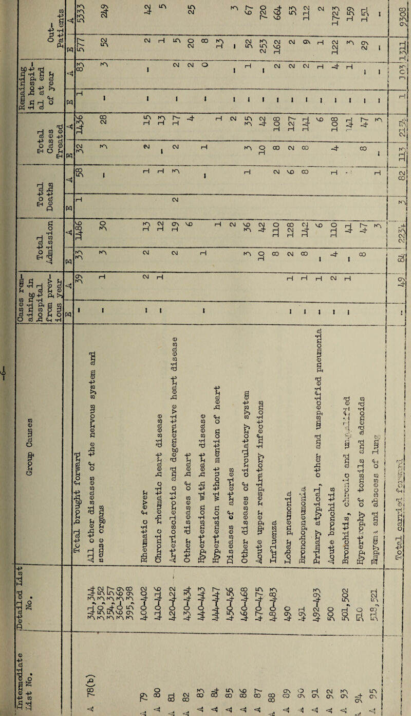 CQ O 3 d o I p w H ft 'S . H O s* -p & o p d =3 g t§ 0 p -P 03 5 3 O ft I o d ft P o O d ft ft tb LTV CM m CM rH m 20 8 13 i CM m na m CM CM VO ft CM oa rH 122 NA ca fM l NA ft 4 1 bO-P ft d *H d d .3 ft 0 d w 0 •P O -P ►>! < NA 00 NA 1 CM CM O i H I CM CM CM ft -4- ft 1 1 i N~ j c 5 r—i i d ft d J d ft o ft ft d ft H I I l i i 1 i 1 1 1 1 1 I I 1 ft Total Cases Treated <4 VO 3 00 CM UA H NA ft Is- H -j H CM m na 3 108 127 d ft vo 108 3 47 na lf\j ft! ft CM NA NA CM l CM H na o rH oo CM 00 00 i aj ■da -p 43 <4 00 ua 1 H rH na 1 rH CM vo CO ft r • H s o d EH 0 O ft 1—1 CM — na i d o •H H w d w *4 vo oo a o NA ft 12 CA H VO H CM VO na no. 128 CJ 4 vo noj 3 47 -1 1 na CM CM o g EH ft *4 ft NA NA NA CM CM H in o H oo CM 00 1 -4- i oo — 00 s rem- ng in ital prev- year -4 OA NA H CM H ft ft ft CM ft CA -4- Case aini: hosp: from ious ft 1 i I 1 i I I I l i l _ w -p P *rl t*A m NA OA I 3 ^ in CM NA Is- VD O CM v£ na m CM ft CM NA CM CA m \A i CO o Is- VO ft Is- ft ft m ft CA 0 03 d 0 w •H ft d •H d o 0 ft ■s •H ft P W •rl O ed jW d 0 •H o ft <; < 03 •H W r| MV d> o ft O 0 ft -p d d •H § § d 1 o d d O 0 ft •H P p 00 Is- -4 cm r— ON 00 CM VO -4- UA UAVD OA Q ft -4- ^f- •v »V *N I «\ I | hoJomo o -ft UA UA VO OA * in fo O oo £ CM 00 NA 00 cj in CO vo oo Is- 00 oo 00 OA CO O CJA ft OA CM OA NA OA -+ OA *4 -4 <4 *4 *4 <4 -4 *4 *4 4 *4 ■4 *4 <a!