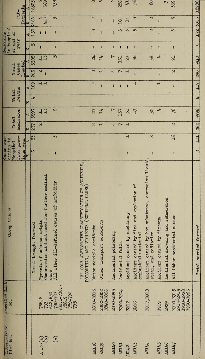 bOP >H O .. f ■a s ^ 0 0 £ P prf *H erf CO -P I C -P 0 d *rl O -P erf P-i pq pq co 0 0 -p to erf erf 0 Eh O Pi Eh 3 P O pq VO vo LA VO CM LA LA ON CM VO LA LA vo rH 00 P aL. 3 LA O LA H I I LA LA O LA LA H LA rH rH LA CM CO VO CM VO H O 00 -3- ^ 00 CM LA ON VO LA A- LA i , rH VO LA LA CM CM LA LA I I I 1 1 I I f cJ 3 h- rl OV ® LA CM LA rH co -4 LA H ON 00 i—I -4 r— H CM vo 00 CM 00 H LA LA O LA CM M rH LA CT\ LA O CT\ CM w xi -p -P erf O 0 Eh Q on o rH rH rH -4 pq •d p o Eh Pi o •H co to •H r- ON LA LA LA rH CM pq r- LA CM CM LA 1 1 I & 3 r~ r- h la la la -4 H CM _4 LA oo Is- 00 rH -4 r- H CM ON rH rH VO ON on LA CM VO CM Pi , i> Pj •H rH 0 erf erf U 0 bOP PH >5 Pi #H 'rf &§ 3 ..♦HO Pi O O erf tU cp *H 8 LA CO LA LA pq n o tn g o & I 0) •P •H ■8 O 6 <H O to 0 I o ■8 •H <H 0 fd I a •H Pi 0 Xi P O P CO H H d 0 oo vo rH CO & 0 3 o Pi o •H M O rH 8* 0 d bO CJ 0 § *1 to o to •H O PH <4H P P Pi PI 0 0 d) nO •H *H rQ 'S Crf O P § dj fd 0 dj P 0 erf co g d erf 0 O rH P 5 P d - t •H rH 0 > •H tO O Pi U O O i p CO ■S to p o Xi g l>» *H ■“ 8 rd *H 0 rd 3 2 erf O rd 0 <d CO 0 erf o p drf •H o o erf Pi 0 XI P o P< to Pi H r CO p & o o a o g O 0 o O H £S 83 pq M o M p o 4 3 M 8 4 ■s 5 *jj jO 0 Q r— • CO CM Is-CO CM LA 00 Is- CT\ co vo A- i ov r- • *i I H • I CO LA CM O * CO A la co on -4 co co co co cv r- r-vo r~- co r- r- r- r- LA LA ! O rH CO pq CM VO O VO 88 44 SsJ pq pq ia _4 ON O CO ON pq pq co on fq tq co rH ON pq CsJ vo •k r- ON ON •* I O LA rH H .-t H CNJ rH rH 8 dN av fq ON pq ON fq 88 LA LA CO LA rH rH CM VO ii CM (A on on pq pq LA s8 0 p P to PI -H H iH O co on LA LA C H LA -c h la vo _ . _ ■ cv 3 - H K £ r- f* 1 4 r 4 <3 <3 4 4 I