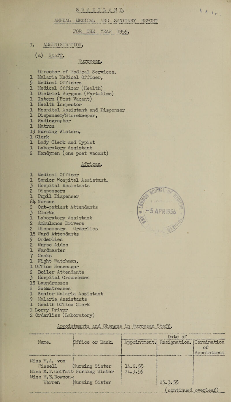 S W AZILAND, \ £ AIW1UAL MEDICAL .AND Si^jTTAHY RSPOOT FOR THE YEAR 19 5£. I. AILIINISTRATION. (a) Staff. European. Director of Medical Services. 1 Malaria Medical Officer, 5 Medical Officers 1 Medical Officer (Health) 1 District Surgeon (Part-time) 1 Intern (Post Vacant) 1 Health Inspector 1 Hospital Assistant and Dispenser 1 Dispenser/Storekeeper, 1 Radiographer 1 Matron 13 Nursing Sisters. 1 Clerk 1 Lady Clerk and Typist 1 Laboratory Assistant 2 Handymen (one x>ost vacant) African. 1 Medical Officer 1 Senior Hospital Assistant. 3 Hospital Assistants 2 Dispensers 1 Pupil Dispenser Nurses 2 Out-patient Attendants 3 Clerks 1 Laboratory Assistant 2 .Ambulance Drivers 2 Dispensary Orderlies 15 Y/ard Attendants 9 Orderlies 2 Nurse Aides 1 \Yardmaster 7 Cooks 1 Night Watchman, 1 Office Messenger 2 Boiler Attendants 3 Hospital Groundsmen 13 Laundresses 2 Seamstresses 1 Senior Malaria Assistant 9 Malaria Assistants 1 Health Office Clerk 1 Lorry Driver 2 Orderlies (Laboratory) Appointments and Changes in Huronean„Staff. j I Name. jOffice or Rank. £ Date of Appointment. Resignation. Termination of Appointment { Miss M. A. von i « 1 Miss M.T.Moffatt Nursing Sister Miss M. 3. Rows on - Warren Nursing Sister 21.3,55 i 23.3.55 |