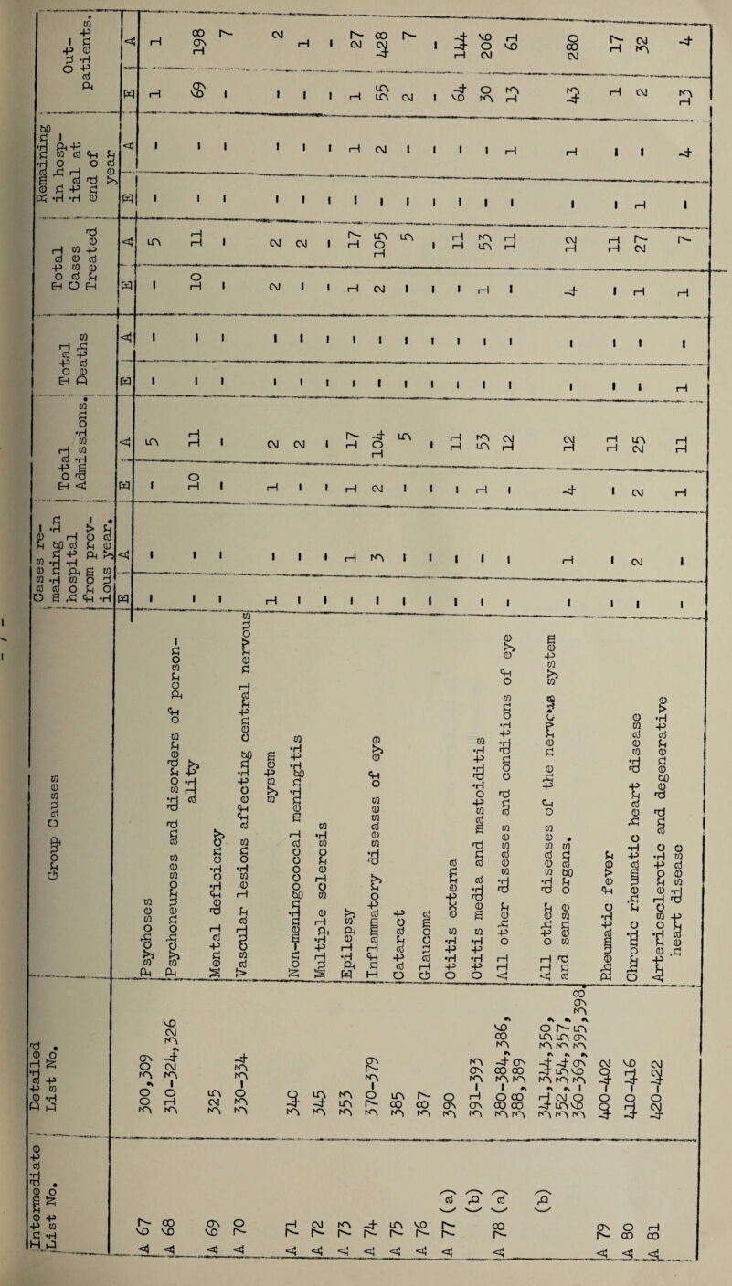 © 8 $ • © o g ^ © p P w £ -H H P W © w o f CO fO ft © ft g <xi erf M s «—1 •rl TO o © erf W £ £ O o CO © o O £ © •H •H o © CO 0 © o H o •H © o O £ ft i—1 hO w £ © •8 £ © £ erf o 1—1 H © CL ,£ erf £ 6 •rl o -P o 1 ft £ © £ H © © erf O £ fit fc> 125 S p 1 © £ erf i P erf © s © W O 6 P ft erf o © © P © £ o •H •H o r-f H I erf £ p p •rl ft P erf •H •H 1-1 ft £ erf 1-I p p rH w H O c3 o o <rf VO CM rO 0 O I py GV •> -d‘ —d- d O <M sft p © © -H P ft rr\ •v O ro 1 O 1ft I'O 1 o o rH CM r^\ I VO CO -d- ON cr\ co co I * o co I Q ^ o in r^- o . ■ ^ w “? d lA N CO CO CT\ CT\ co CO |0|tn 3 2 3 Crf rQ Crf r- vo co VO ov VO o H r*- CM r- N~\ r>- £ Lft Is- VO r- £ 00 r- CJS Is- o co <d <rf <rf <d <5 <u <3 < <1 <5 < <rf