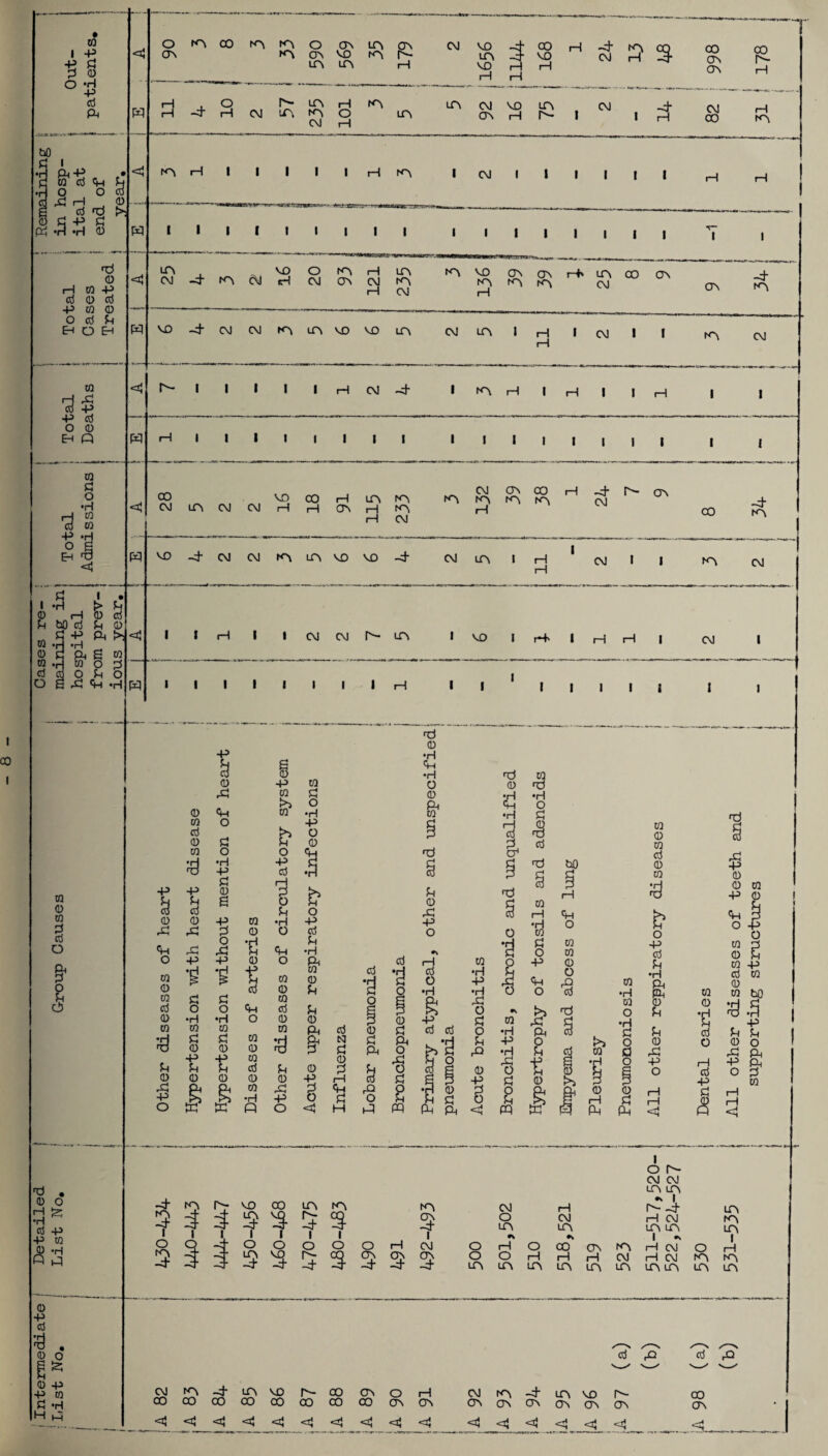 I CO I 0 I p p d d 0 O *H -P cj ft l ft -P CQ d «H ly O O ffl *3.0 a (!) Cj-P S ft «H *H 0 <d 0 H 03 -P d 0 a p 0 0 o cj Jh H o Eh 0 ft p P cj O 0 Eh ft H 5 I *rl > 0 H 0 Jh W) cj Jh 0 d P ft 0 t »H 0 R ft g 0 to .a to o d ci cd o Jh o O S ft ft *H ft ft ft o A -4 o rH A A A O A A A vo A A A A ft- H CM VO A VO H -4- 00 -4 vo 1—1 rH rH ft- A rH A A CM VO A CM A A 0 A A H ft- CM 1—1 CO H -4- A CM H 3 CM « 3 co ON A CM CO 3 H A A H 1 I I I I I I I 1 I I r~l A I I I CM « I I I ! I H I I I I I I I I LA CM -4 A cM vo H O CM A r—I ^ 9 A A VO A A A AAA CM H A 00 CM A A -4 A VD-4CMCMAAVOVOA CM A I I CM I I A CM ft ft ft 0 0 0 § o ft 3* I 'd . 0 o H •H cj -P ft 0 •H ft <5 0 ft cj $ . 0 0 | 0 P P 0 fl -H H ft r- 1 1 1 1 CM -4 I A • HI I H I I I I I I 1 I I I I I I I co CM A CM VO CO H A A CM H H A H A H CM CM A CO A A A A H VO -4 CM CM A A VO VO -4 CM A i H rH -4 O'- A CM CM I I co A -4 A CM ■Ulttipm-..- I H I I I CM CM O'- A • VO I H> I H H I CM I I I 1 I I P a 0 § p ft 0 ft 0 ft 0 0 0 cj ft 0 d Jh 0 0 O g •H P P cj d H P P 0 d Jh Jh fi 0 Cj cj Jh 0 0 p 0 •H ft P3 3 0 O 0 •H ft ft ft Jh ft O P p 0 O 0 t 0 0 cj 0 0 d d 0 Cj 0 0 ft cj 0 •H •rl O 0 0 0 0 0 £ d d 0 •r| 0 0 0 rd u 0 ft p o p U 0 p Jh 0 8 ft sc sc 0 Cj 0 0 •rH fi u 0 ft p o cj N S ft 3 H cj •a Q 0 a a ■§ ft cj *d Q 0 •H ft •H O 0 Ph 0 fd § Jh 0 pc: p o 1—1 cj O •H 0 •H P •rl ft O 0 p d 0 d cj cj 0 •H ft •h Jh P 0 ft d ft •H ft H 0 ft 0 co 0 O d g | 0 /—1 g d g ft ft ft <! ft 0 •H 0 O •H a o d o 0 3 0 0 0 cj 0 0 £ & o p cj Jh •H & ft 0 Jh Jh 0 ft p o ft ft <4 0 0 t! cj O 1—I cj p I -4 A ft- VO 00 A A I o r-- CM CM A A •v I I I o o _ 333 5 % I I o o 3 A CM H r- -4 A O CM 1—1 CM •4 A A A A 1 •> 1 »> 0 H CM O H O co A A H CM O q> A A O O H H H CM 1—i CM A -4 -4 4 A A A A A A A A A A A A I H CM A -4 A vo r- co A 0 H CM A -4 A vo co CO co co 00 co co 00 A A A A A A A ■4 <1 ■4 *4 4 4 4 4 4 4 4 4 4 4 4 cj po 0- cj pQ CO A