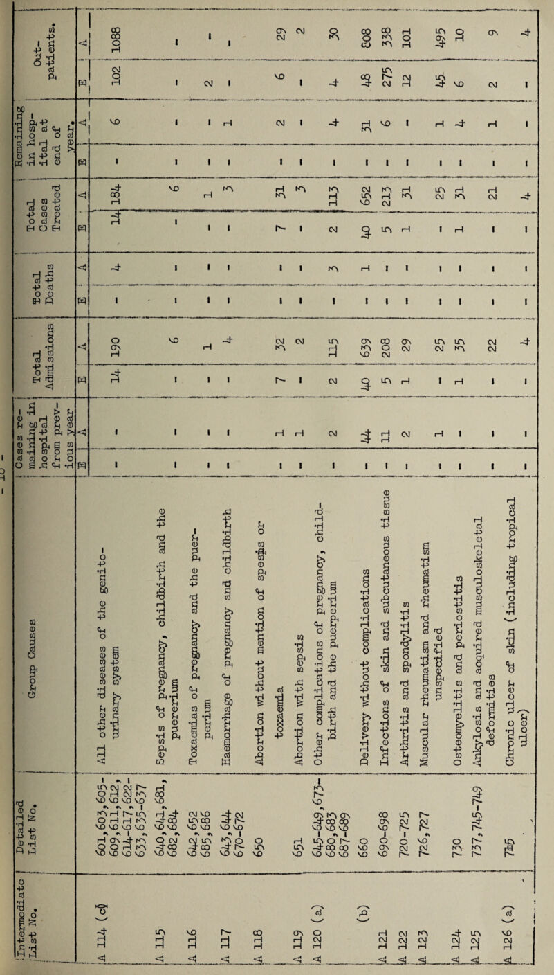 h! <3 w p •H S ft I ft p • 03 d ft d O d d rd H 0 1 (3 rd t>; 0 d p d Ph «H *H 0 i I 1 i 1 1 i 1 1 l 1 1 i 1 fd -4 VD m i—i n m CM n H m 1—1 rH 0 <J co rH in rH m rH n CM n CM -4 H 03 P cd 0 d 1—1 — rH vo CM P 03 0 T ~ ** - L -J** J odd rH 1 EH O Eh pq * i i Is- i CM 3 in rH i H 1 I 03 P d c -4 1 i i i i m rH i i I 1 1 1 O 0 BH P H l 1 i I i i i i i i i 1 1 1 0 d -4 o o VO CM CM in ON co ON in in CM -4 •H rj 03 d 03 ON H rH m 3 m VO o CM CM CM in CM P *H -4 O S ^ <1 1—1 1 i I Is- i CM 3 in rH 1 rH i 1 , 5 i d 0 H 0 d &0 d d d 0 d P ft >. 03 *H •rl i 1 i l 1 1 CM 3 d CM H i 1 l 0 d ft S 03 W -H 03 O d Cd d O d o 1 1 O £ P ft •H pq i 1 t i 1 1 l 1 1 i 1 1 O H CO O VD I CM I I H ON CM CM VD & CO CO H Sf°\ O m rH in o q> h -4' cr\ in 3 1s- cm CM iH in -4 VD CM CM H VO m iH -4 03 O 03 3 O & o d O d o m •ft 03 0 ft 03 ft O § •H -P i i & p t i l—I s o o5 §>§ ft 0 ft & o 0 g ft ass 0 -P +5 •rl P 03 •H 0 P & •rl d P 03 'd O w •H 03 34 P § •H t o <1 rd d § & n d rQ 0 34 -P O ^ • 0 o H H Rj P -P 0) 0 -H Q P i •> i •« in cm cm n- h o h cm in co VD VD VO VO VD •» •» I »v in h r-in h -4- cm vo o h h n -4 co un co VD VO vo vo vo VD VD VO •\ *\ I <V ** *V H ft h ctn -4 m Q cm coin o o h in -4 co -4 co VO VD VO VD vo vo VO VO I m Is- vo -4 CM on m on co m r- -4 r- -4 co co ON CM CM VO VD vo vo vo vo Is- Is- * 1 i * i 1 i •V «n o o rH in o r- o o o VD -4 Is- in in -4 co co vo ON CM CM vo VO vo vo vo vo vo vo vo Is- Is- n 3 Is- O Is- n n Is- r- o 15 *3 . 0 O g S 0 -P P 03 fi *H H P o O d -4 rH H in i—I H VsO rH rH Is- rH i—1 CO H rH ON o 3 H CM rH CM 9 n CM rH -4 CM H m 3 <1 <4 < <4 ... c. <4 <L 4 -<L. <L d vo co H _^-