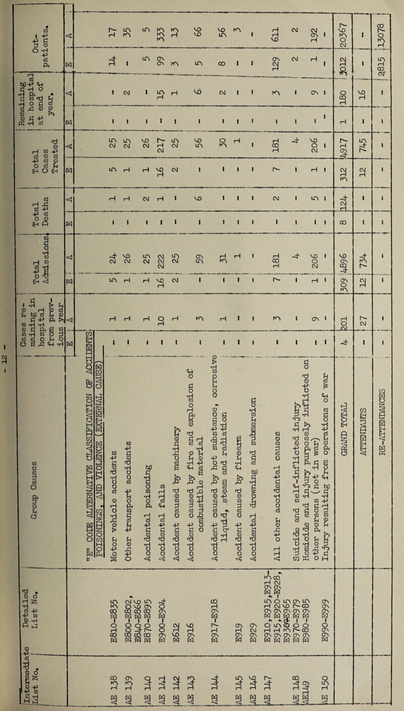 1 P p d 2 0 O •rl P d P <D 0 -p H d O d +>00 o a d EH o Eh i—I d -P o Eh 0 P p d 0 p ca d o 0 <4 d .3 ro *□ P S o d EH <4 P m vo rH <4 H m m rH vo in i H m VO P 4 I m ! 66 m in co I i ON CM r-H ON I i—I P P I CM I m H <£> H CM I I I I I —.r inf^xiii CM m ON I in n vo l in vo oh cm cm cm h cm m m CM H CO H -4 MO O I CM in i—i H VO CM I H f- <J P H H CM H I VO CM I I I i I in i i i -4 vo in CM in ON rH iH 1 CM CM CM CM CM CM in m in H rH VO CM l i i i H CO -4 vo i o CM H I Is- in o CM CM H O TH O CO H r- H 3 9 m -4 CM jd- oo vo ov 3 On O m VO H co o m H m H oo cvr 3 CM H •4 m Is- CM H I 3 i -5 it, 0 H 0 d d t>0 d d 0 d +» p W *H *rl o d O, g w co *h ca o 2 d d o d o o S d P H P H H H O H H m H in ca 0 ca § o Ql & o dJ d • 0 o H d p P w •H p s 0 p ■ d 0 S H 0 p ip ca d *H HP O P I I CTs i I I H O -4 ca p 1 •rl O O d 0 H O 2 0 > d o p o ca p § •H O 8 t O P 0 d P d 0 P P o d o d 0 p o a <H •o •3 H* 0 0 0 0 . 0 0 O 2 P pi d O o •H H i—1 p & d p d •8 •H O O d p P 0 q 0 d d 0 d 0 ,4 P 5 d p •H o •rl O d •rl •H O •H 0 O O 1—1 •H S ,d ip] O O H 2 O P d < *4 < m P o H 1 »v m co H CM CT\ (X\ P P in cm vo m -4 co m o in on in ON m OVD ON o H H cm vo r- co ON co co co co on On ON ON ON ON ON ON P P p P p P P P P P P p i i i i 1 1 * « cl* l l 1 o O Q O o CM vo r- ON ON omooo o H O -4 P*- o H H H H CM H H m 1^-00 ON 00 oo co co On VO CTs ON ON ON ON ON CTn ON ON ON P p p p p p P P P P p pq pq pq pq P CO CTs m m h h 3 3 3 H H H 3 H 3 H 3 rH 5 H 3q> H -4 34. O in H r- CM Eh o EH P i m