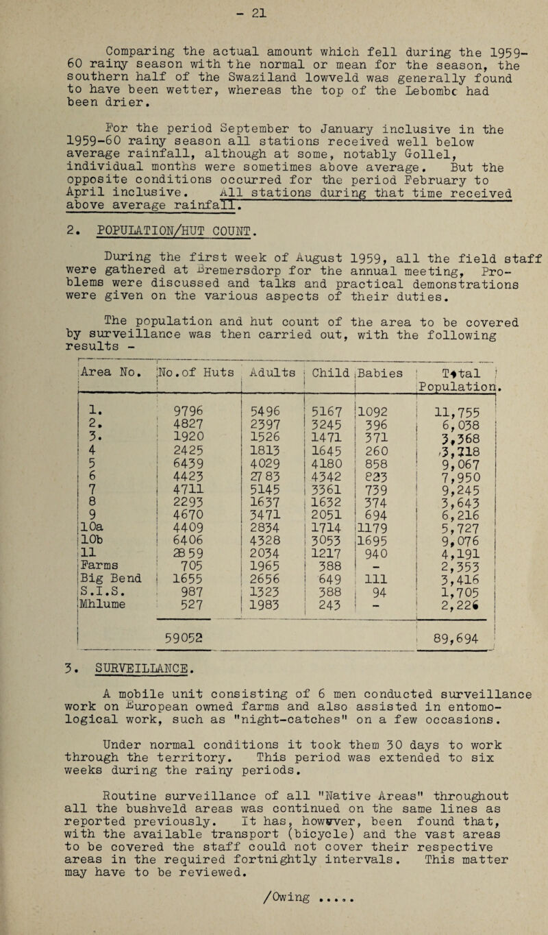 21 Comparing the actual amount which fell during the 1959- GO rainy season with the normal or mean for the season, the southern half of the Swaziland lowveld was generally found to have been wetter, whereas the top of the Lebombc had been drier. For the period September to January inclusive in the 1959-60 rainy season all stations received well below average rainfall, although at some, notably G-ollel, individual months were sometimes above average. But the opposite conditions occurred for the period February to April inclusive. All stations during that time received above average rainfall. 2. POPULATION/HUT COUNT. During the first week of August 1959, all the field staff were gathered at Bremersdorp for the annual meeting. Pro¬ blems were discussed and talks and practical demonstrations were given on the various aspects of their duties. The population and hut count of the area to be covered by surveillance was then carried out, with the following results - :Area No. i No.of Huts Adults . Child Babies T*tal Population 1. 9796 5496 5167 1092 t 11,755 o » 4827 2397 3245 396 6,038 1920 1526 1471 371 3,368 4 2425 1813 1645 260 .3,718 5 6439 4029 4180 858 9,067 ! 6 4423 ZJ 83 4342 823 7,950 1 7 4711 5145 3361 739 9,245 8 2293 1637 1632 374 3,643 9 4670 3471 2051 694 6,216 10a 4409 2834 1714 1179 5,727 10b 6406 4328 3053 1695 9,076 11 2359 2034 1217 940 4,191 Farms 705 1965 388 — 2,353 Big Bend 1655 2656 649 Ill 3,416 S.I.S. 987 1323 388 94 1,705 Mhlume 527 1983 243 - _ 2,224 59052 89,694 3. SURVEILLANCE. A mobile unit consisting of 6 men conducted surveillance work on European owned farms and also assisted in entomo¬ logical work, such as night-catches on a few occasions. Under normal conditions it took them 30 days to work through the territory. This period was extended to six weeks during the rainy periods. Routine surveillance of all Native Areas throughout all the bushveld areas was continued on the same lines as reported previously. It has, however, been found that, with the available transport (bicycle) and the vast areas to be covered the staff could not cover their respective areas in the required fortnightly intervals. This matter may have to be reviewed. /Owing