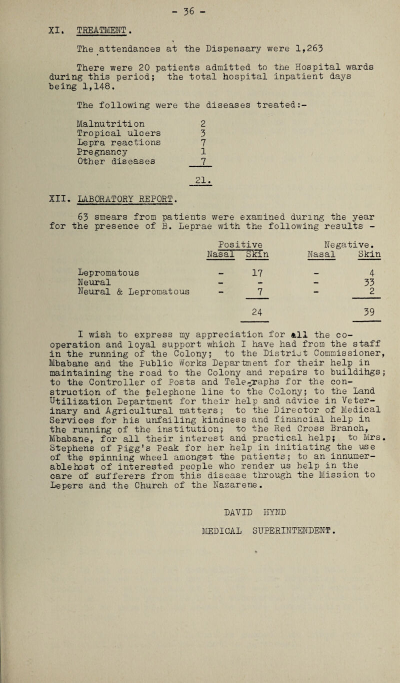 - 36 - XI. TREATMENT. % The attendances at the Dispensary were 1,263 There were 20 patients admitted to the Hospital wards during this period; the total hospital inpatient days being 1,148, The following were the diseases treated Malnutrition 2 Tropical ulcers 3 Lepra reactions 7 Pregnancy 1 Other diseases 7 21. XII, LABORATORY REPORT. 63 smears from patients were examined during the year for the presence of B. Leprae with the following results - Positive Negative. Nasal Skin Nasal Skin Lepromatous 17 4 Neural — — — 33 Neural & Lepromatous — 7 — 2 24 39 I wish to express my appreciation for «,11 the co¬ operation and loyal support which I have had from the staff in the running of the Colony; to the District Commissioner, Mbabane and the public forks Department for their help in maintaining the road to the Colony and repairs to buildihgs; to the Controller of Posts and Telegraphs for the con¬ struction of the telephone line to the Colony; to the Land Utilization Department for their help and advice in Veter¬ inary and Agricultural matters; to the Director of Medical Services for his unfailing kindness and financial help in the running of the institution; to the Red Cross Branch, Mbabane, for all their interest and practical help; to Mrs, Stephens of Pigg's Peak for her help in initiating_the use of the spinning wheel amongst the patients; to an innumer- ablebost of interested people who render us help in the care of sufferers from this disease through the Mission to Lepers and the Church of the Nazarene. DAVID HYND MEDICAL SUPERINTENDENT.