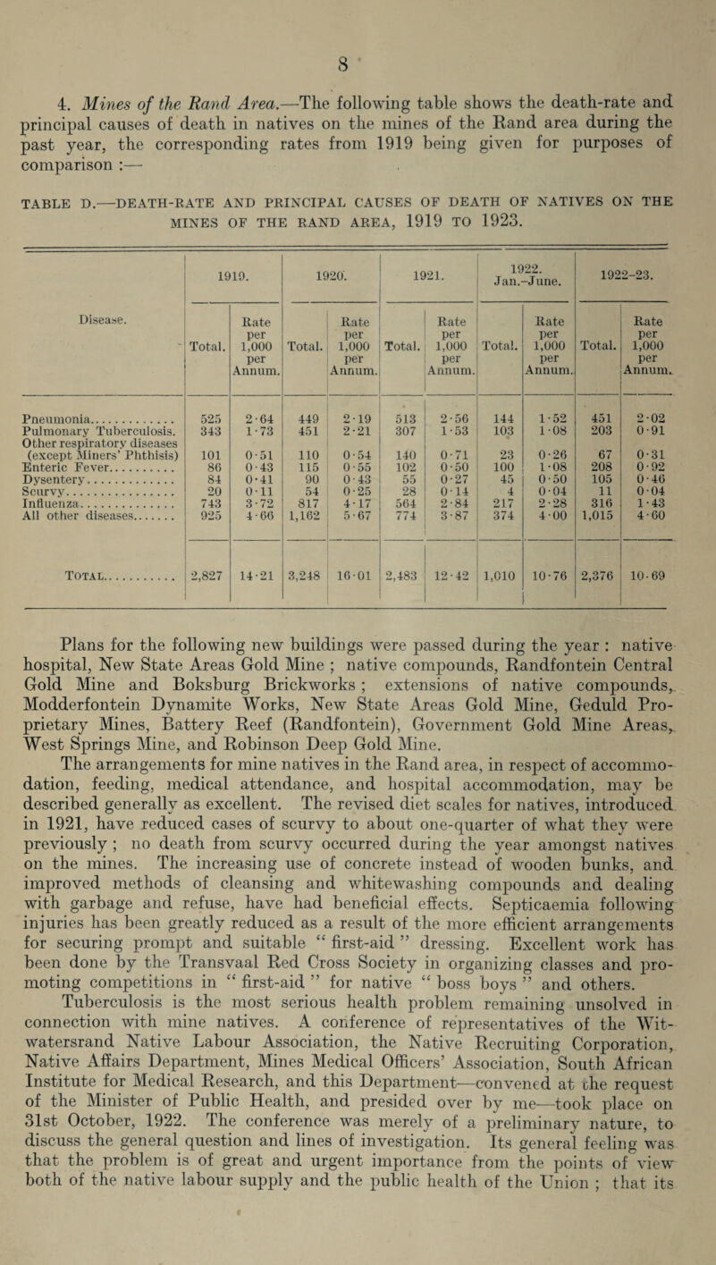 4. Mines of the Rand Area.—The following table shows the death-rate and principal causes of death in natives on the mines of the Rand area during the past year, the corresponding rates from 1919 being given for purposes of comparison :— TABLE D.—DEATH-RATE AND PRINCIPAL CAUSES OF DEATH OF NATIVES ON THE MINES OF THE RAND AREA, 1919 TO 1923. 1919. 1920'. 1921. 1922. Jan.-June. 1922-23. Disease. Total. Rate per 1,000 per Annum. Total. Rate per 1,000 per Annum. Total. Rate per 1,000 per Annum. Total. Rate per 1,000 per Annum. Total. Rate per 1,000 per Annum. Pneumonia. 525 2-64 449 2-19 513 2-56 144 1-52 451 2-02 Pulmonary Tuberculosis. 343 1-73 451 2-21 307 1-53 103 1-08 203 0-91 Other respiratory diseases (except Miners’ Phthisis) 101 0-51 110 0-54 140 0-71 23 0-26 67 0-31 Enteric Fever. 86 0-43 115 0-55 102 0-50 100 1-08 208 0-92 Dysentery. 84 0-41 90 0-43 55 0-27 45 0-50 105 0-46 Scurvy. 20 0-11 54 0-25 28 0-14 4 0-04 11 0-04 Influenza. 743 3-72 817 4-17 564 2-84 217 2-28 316 1-43 All other diseases. 925 4-66 1,162 5 • 67 774 3-87 374 4-00 1,015 4-60 Total. 2,827 14-21 3,248 16-01 2,483 12-42 1,010 10-76 2,376 10-69 Plans for the following new buildings were passed during the year : native hospital, New State Areas Gold Mine ; native compounds, Randfontein Central Gold Mine and Boksburg Brickworks ; extensions of native compounds,. Modderfontein Dynamite Works, New State Areas Gold Mine, Geduld Pro¬ prietary Mines, Battery Reef (Randfontein), Government Gold Mine Areas, West Springs Mine, and Robinson Deep Gold Mine. The arrangements for mine natives in the Rand area, in respect of accommo¬ dation, feeding, medical attendance, and hospital accommodation, may be described generally as excellent. The revised diet scales for natives, introduced in 1921, have reduced cases of scurvy to about one-quarter of what they were previously ; no death from scurvy occurred during the year amongst natives on the mines. The increasing use of concrete instead of wooden bunks, and improved methods of cleansing and whitewashing compounds and dealing with garbage and refuse, have had beneficial effects. Septicaemia following injuries has been greatly reduced as a result of the more efficient arrangements for securing prompt and suitable “ first-aid ” dressing. Excellent work has been done by the Transvaal Red Cross Society in organizing classes and pro¬ moting competitions in “ first-aid ” for native “ boss boys ” and others. Tuberculosis is the most serious health problem remaining unsolved in connection with mine natives. A conference of representatives of the Wit- watersrand Native Labour Association, the Native Recruiting Corporation, Native Affairs Department, Mines Medical Officers’ Association, South African Institute for Medical Research, and this Department—convened at the request of the Minister of Public Health, and presided over by me—took place on 31st October, 1922. The conference was merely of a preliminary nature, to discuss the general question and lines of investigation. Its general feeling was that the problem is of great and urgent importance from the points of view both of the native labour supply and the public health of the Union ; that its