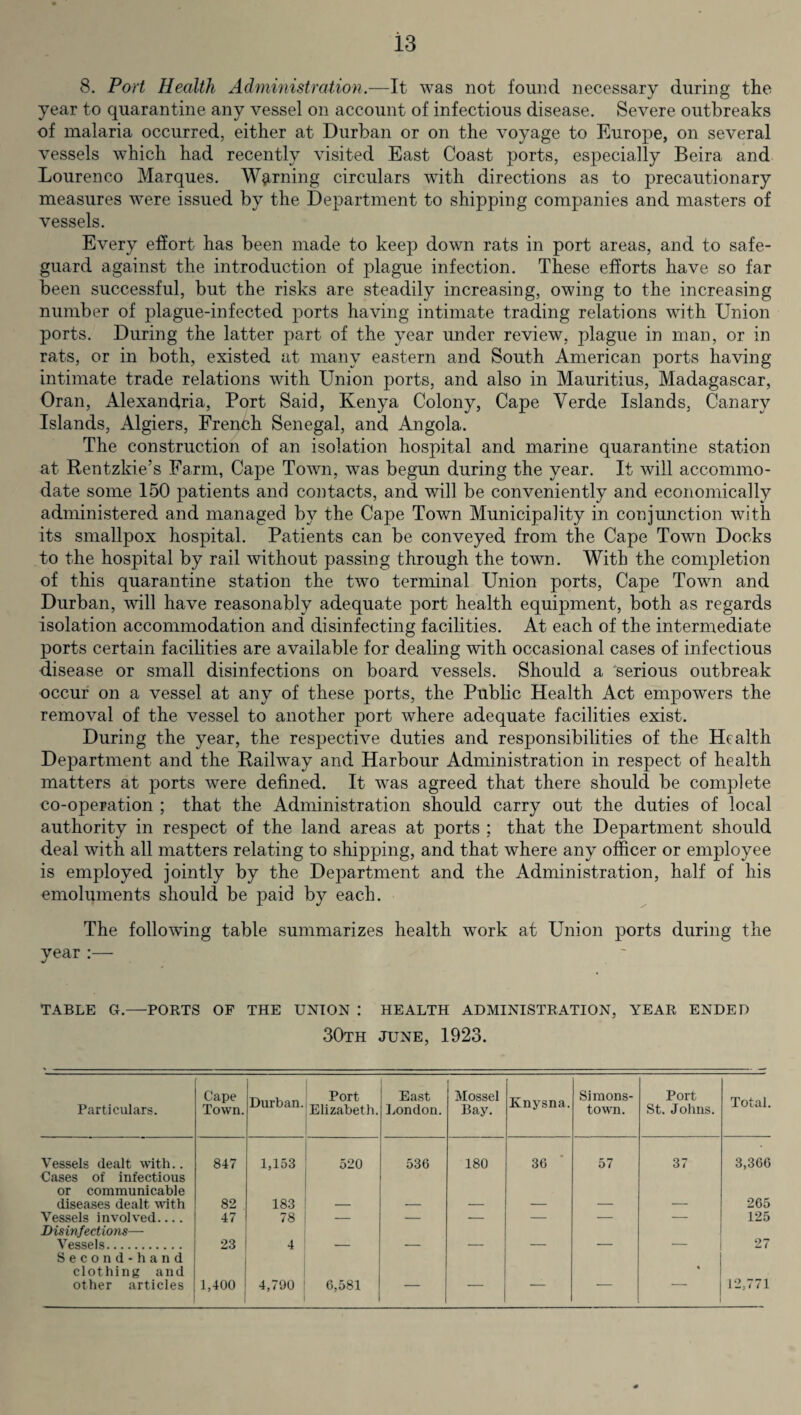 8. Port Health Administration.—It was not found necessary during the year to quarantine any vessel on account of infectious disease. Severe outbreaks of malaria occurred, either at Durban or on the voyage to Europe, on several vessels which had recently visited East Coast ports, especially Beira and Lourenco Marques. Warning circulars with directions as to precautionary measures were issued by the Department to shipping companies and masters of vessels. Every effort has been made to keep down rats in port areas, and to safe¬ guard against the introduction of plague infection. These efforts have so far been successful, but the risks are steadily increasing, owing to the increasing number of plague-infected ports having intimate trading relations with Union ports. During the latter part of the year under review, plague in man, or in rats, or in both, existed at many eastern and South American ports having intimate trade relations with Union ports, and also in Mauritius, Madagascar, Oran, Alexandria, Port Said, Kenya Colony, Cape Verde Islands, Canary Islands, Algiers, French Senegal, and Angola. The construction of an isolation hospital and marine quarantine station at Rentzkie’s Farm, Cape Town, was begun during the year. It will accommo¬ date some 150 patients and contacts, and will be conveniently and economically administered and managed by the Cape Town Municipality in conjunction with its smallpox hospital. Patients can be conveyed from the Cape Town Docks to the hospital by rail without passing through the town. With the completion of this quarantine station the two terminal Union ports, Cape Town and Durban, will have reasonably adequate port health equipment, both as regards isolation accommodation and disinfecting facilities. At each of the intermediate ports certain facilities are available for dealing with occasional cases of infectious disease or small disinfections on board vessels. Should a serious outbreak occur on a vessel at any of these ports, the Public Health Act empowers the removal of the vessel to another port where adequate facilities exist. During the year, the respective duties and responsibilities of the Health Department and the Railway and Harbour Administration in respect of health matters at ports were defined. It was agreed that there should be complete co-operation ; that the Administration should carry out the duties of local authority in respect of the land areas at ports ; that the Department should deal with all matters relating to shipping, and that where any officer or employee is employed jointly by the Department and the Administration, half of his emoluments should be paid by each. The following table summarizes health work at Union ports during the year :— TABLE G.—PORTS OF THE UNION : HEALTH ADMINISTRATION, YEAR ENDED 30th June, 1923. Particulars. Cape Town. Durban. Port Elizabeth. East London. Mossel Bay. Knysna. Simons- town. Port St. Johns. Total. Vessels dealt with.. 847 1,153 520 536 180 36 57 37 3,366 Cases of infectious or communicable diseases dealt with 82 183 265 Vessels involved.... 47 78 — — — — — — 125 Disinfections— Vessels. 23 4 _ _ 27 Second-hand clothing and other articles 1,400 4,790 6,581 — — — — % 12,771