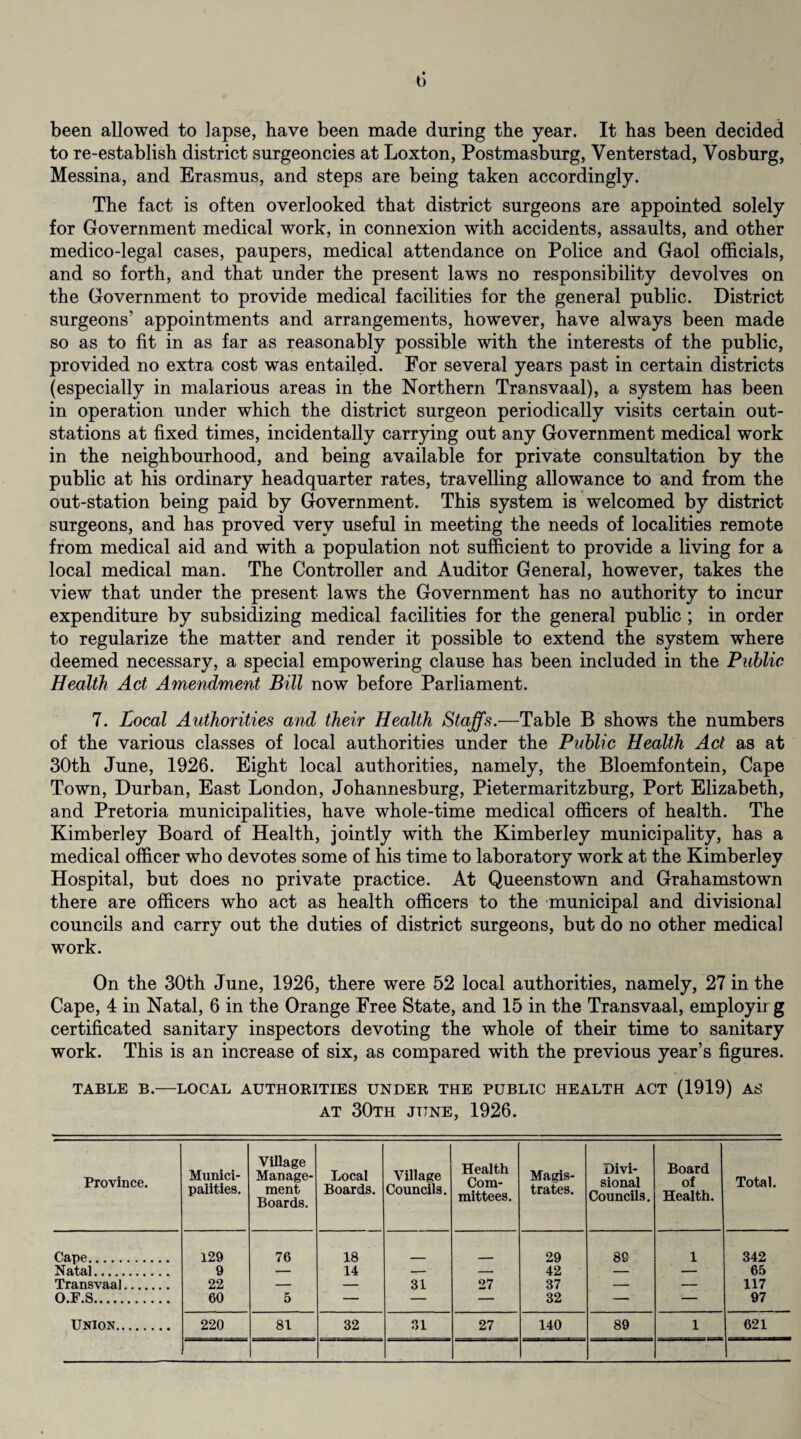 « b been allowed to lapse, have been made during the year. It has been decided to re-establish district surgeoncies at Loxton, Postmasburg, Venterstad, Yosburg, Messina, and Erasmus, and steps are being taken accordingly. The fact is often overlooked that district surgeons are appointed solely for Government medical work, in connexion with accidents, assaults, and other medico-legal cases, paupers, medical attendance on Police and Gaol officials, and so forth, and that under the present laws no responsibility devolves on the Government to provide medical facilities for the general public. District surgeons’ appointments and arrangements, however, have always been made so as to fit in as far as reasonably possible with the interests of the public, provided no extra cost was entailed. For several years past in certain districts (especially in malarious areas in the Northern Transvaal), a system has been in operation under which the district surgeon periodically visits certain out- stations at fixed times, incidentally carrying out any Government medical work in the neighbourhood, and being available for private consultation by the public at his ordinary headquarter rates, travelling allowance to and from the out-station being paid by Government. This system is welcomed by district surgeons, and has proved very useful in meeting the needs of localities remote from medical aid and with a population not sufficient to provide a living for a local medical man. The Controller and Auditor General, however, takes the view that under the present laws the Government has no authority to incur expenditure by subsidizing medical facilities for the general public ; in order to regularize the matter and render it possible to extend the system where deemed necessary, a special empowering clause has been included in the Public Health Act Amendment Bill now before Parliament. 7. Local Authorities and their Health Staffs.—Table B shows the numbers of the various classes of local authorities under the Public Health Act as at 30th June, 1926. Eight local authorities, namely, the Bloemfontein, Cape Town, Durban, East London, Johannesburg, Pietermaritzburg, Port Elizabeth, and Pretoria municipalities, have whole-time medical officers of health. The Kimberley Board of Health, jointly with the Kimberley municipality, has a medical officer who devotes some of his time to laboratory work at the Kimberley Hospital, but does no private practice. At Queenstown and Grahamstown there are officers who act as health officers to the municipal and divisional councils and carry out the duties of district surgeons, but do no other medical work. On the 30th June, 1926, there were 52 local authorities, namely, 27 in the Cape, 4 in Natal, 6 in the Orange Free State, and 15 in the Transvaal, employirg certificated sanitary inspectors devoting the whole of their time to sanitary work. This is an increase of six, as compared with the previous year’s figures. TABLE B.—LOCAL AUTHORITIES UNDER THE PUBLIC HEALTH ACT (1919) AS AT 30th JUNE, 1926. Province. Munici¬ palities. Village Manage¬ ment Boards. Local Boards. Village Councils. Health Com¬ mittees. Magis¬ trates. Divi¬ sional Councils. Board of Health. Total. Cape. 129 76 18 29 89 1 342 Natal. 9 — 14 — — 42 — — 65 Transvaal. 22 — — 31 27 37 — — 117 O.F.S. 60 5 — — — 32 — — 97