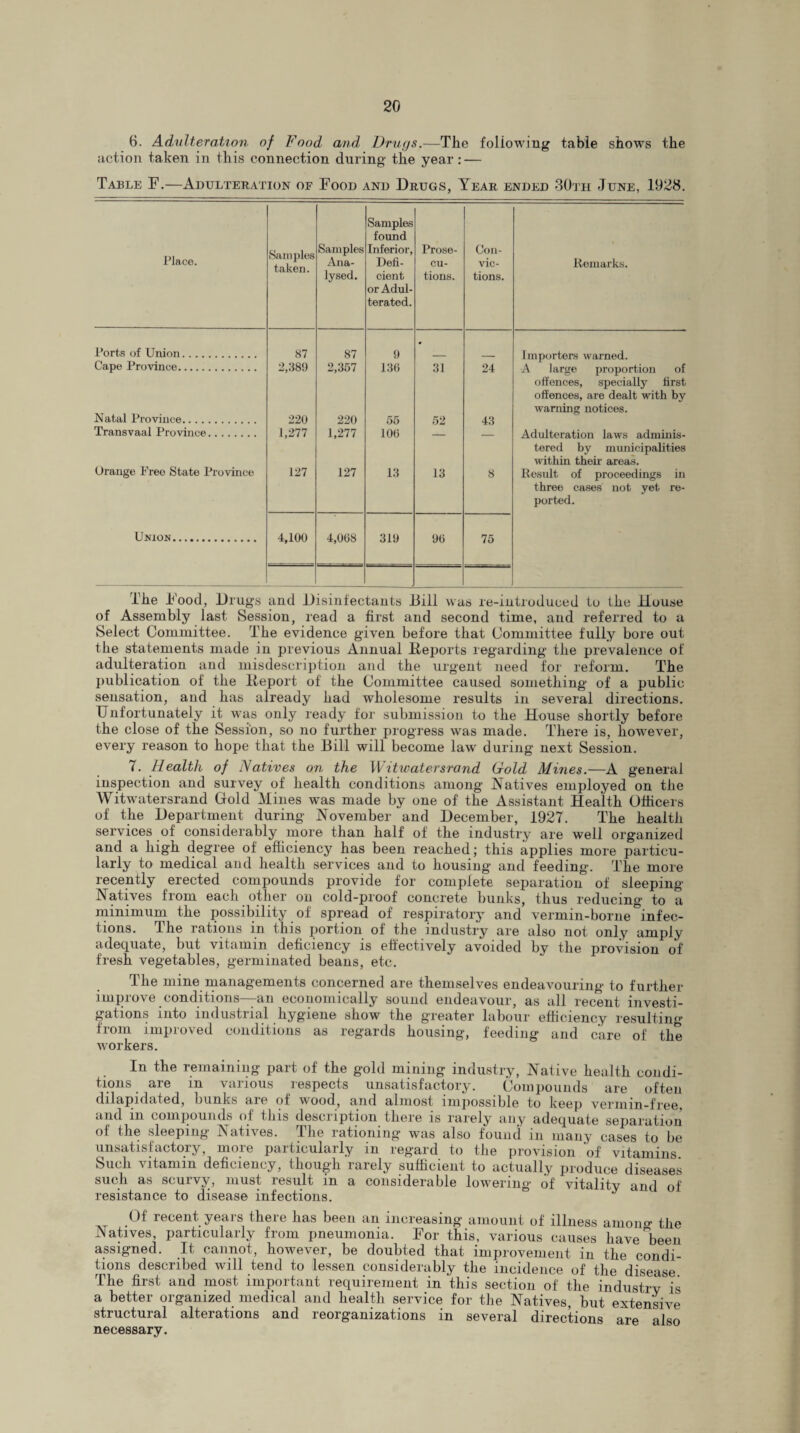 6. Adulteration of Food and. Drugs.—The following table shows the action taken in this connection during the year: — Table F.—Adulteration of Food and Drugs, Year ended 30th June, 1928. Place. Samples taken. Samples Ana¬ lysed. Samples found Inferior, Defi¬ cient or Adul¬ terated. Prose¬ cu¬ tions. Con¬ vic¬ tions. Remarks. Ports of Union. 87 87 9 * Importers warned. Cape Province. 2,389 2,357 136 31 24 A large proportion of offences, specially first offences, are dealt with by warning notices. Natal Province. 220 220 55 52 43 Transvaal Province. 1,277 1,277 106  “ Adulteration laws adminis¬ tered by municipalities within their areas. Orange Free State Province 127 127 13 13 8 Result of proceedings in three cases not yet re¬ ported. Union. 4,100 4,068 319 96 75 The Food, Drugs and Disinfectants Dill was re-introduced to the Douse of Assembly last Session, read a first and second time, and referred to a Select Committee. The evidence given before that Committee fully bore out the statements made in previous Annual Deports regarding the prevalence of adulteration and misdescription and the urgent need for reform. The publication of the Deport of the Committee caused something of a public sensation, and has already had wholesome results in several directions. Unfortunately it was only ready for submission to the House shortly before the close of the Session, so no further progress was made. There is, however, every reason to hope that the Dill will become law during next Session. 7. Health of Natives on the Witwatersrand Gold Mines.—A general inspection and survey of health conditions among Natives employed on the Witwatersrand Gold Mines was made by one of the Assistant Health Officers of the Department during November and December, 1927. The health services of considerably more than half of the industry are well organized and a high degree of efficiency has been reached; this applies more particu¬ larly to medical and health services and to housing and feeding. The more recently erected compounds provide for complete separation of sleeping Natives from each other on cold-proof concrete bunks, thus reducing to a minimum the possibility of spread of respiratory and vermin-borne infec¬ tions. The rations in this portion of the industry are also not only amply adequate, but vitamin deficiency is effectively avoided by the provision of fresh vegetables, germinated beans, etc. The mine managements concerned are themselves endeavouring to further i mpio\ e conditions an economically sound endeavour, as all recent investi¬ gations into industrial hygaene show the gTeater labour efficiency resulting from improved conditions as regards housing, feeding and care of the workers. In the remaining part of the gold mining industry, Native health condi¬ tions are in various respects unsatisfactory. Compounds are often dilapidated, bunks are of wood, and almost impossible to keep vermin-free, and in compounds of this description there is rarely any adequate separation of the sleeping Natives. The rationing was also found in many cases to be unsatisfactory, more particularly in regard to the provision of vitamins. Such \itamin deficiency, though rarely sufficient to actually produce diseases such as scurvy, must result in a considerable lowering of vitality and of resistance to disease infections. Of' recent years there has been an increasing amount of illness amoim the Natives, particularly from pneumonia. For this, various causes have been assigned. It cannot, however, be doubted that improvement in the condi¬ tions described will tend to lessen considerably the incidence of the disease The first and most important requirement in ’this section of the industry is a better organized medical and health service for the Natives, but extensive structural alterations and reorganizations in several directions are also necessary.