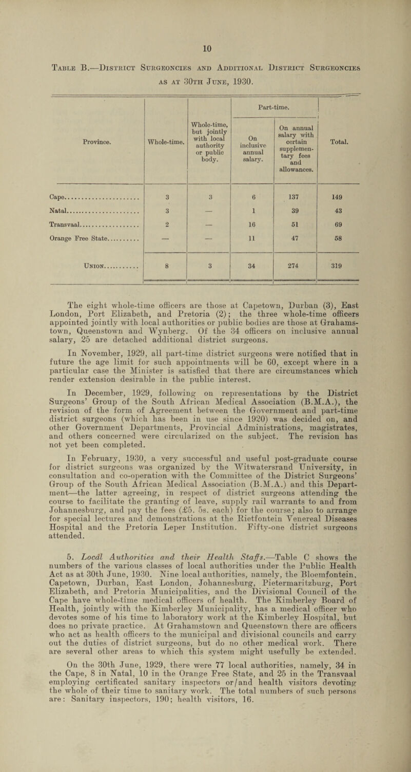 Table B.—District Surgeoncies and Additional District Surgeoncies as at 30th June, 1930. Part-time. Province. Whole-time. Whole-time, but jointly with local authority or public body. On inclusive annual salary. On annual salary with certain supplemen¬ tary fees and allowances. Total. Cape. 3 3 6 137 149 Natal. 3 — 1 39 43 Transvaal. 2 — 16 51 69 Orange Free State. — — 11 47 58 Union. 8 3 34 274 319 1 The eight whole-time officers are those at Capetown, Durban (3), East London, Port Elizabeth, and Pretoria (2); the three whole-time officers appointed jointly with local authorities or public bodies are those at Grahams- town, Queenstown and Wynberg. Of the 34 officers on inclusive annual salary, 25 are detached additional district surgeons. In November, 1929, all part-time district surgeons were notified that in future the age limit for such appointments will be 60, except where in a particular case the Minister is satisfied that there are circumstances which render extension desirable in the public interest. In December, 1929, following on representations by the District Surgeons’ Group of the South African Medical Association (B.M.A.), the revision of the form of Agreement between the Government and part-time district surgeons (which has been in use since 1920) was decided on, and other Government Departments, Provincial Administrations, magistrates, and others concerned were circularized on the subject. The revision has not yet been completed. In February, 1930, a very successful and useful post-graduate course for district surgeons was organized by the 'YVitwatersrand University, in consultation and co-operation with the Committee of the District Surgeons’ Group of the South African Medical Association (B.M.A.) and this Depart¬ ment—the latter agreeing, in respect of district surgeons attending the course to facilitate the granting of leave, supply rail warrants to and from Johannesburg, and pay the fees (£5. 5s. each) for the course; also to arrange for special lectures and demonstrations at the Bietfontein Venereal Diseases Hospital and the Pretoria Leper Institution. Fifty-one district surgeons attended. 5. Local Authorities and their Health Staffs.—Table C shows the numbers of the various classes of local authorities under the Public Health Act as at 30th June, 1930. Nine local authorities, namely, the Bloemfontein, Capetown, Durban, East London, Johannesburg, Pietermaritzburg, Port Elizabeth, and Pretoria Municipalities, and the Divisional Council of the Cape have whole-time medical officers of health. The Kimberley Board of Health, jointly with the Kimberley Municipality, has a medical officer who devotes some of his time to laboratory work at the Kimberley Hospital, but does no private practice. At Grahamstown and Queenstown there are officers who act as health officers to the municipal and divisional councils and carry out the duties of district surgeons, but do no other medical work. There are several other areas to which this system might usefully be extended. On the 30th June, 1929, there were 77 local authorities, namely, 34 in the Cape, 8 in Natal, 10 in the Orange Free State, and 25 in the Transvaal employing certificated sanitary inspectors or/and health visitors devoting the whole of their time to sanitary work. The total numbers of such persons are: Sanitary inspectors, 190; health visitors, 16.