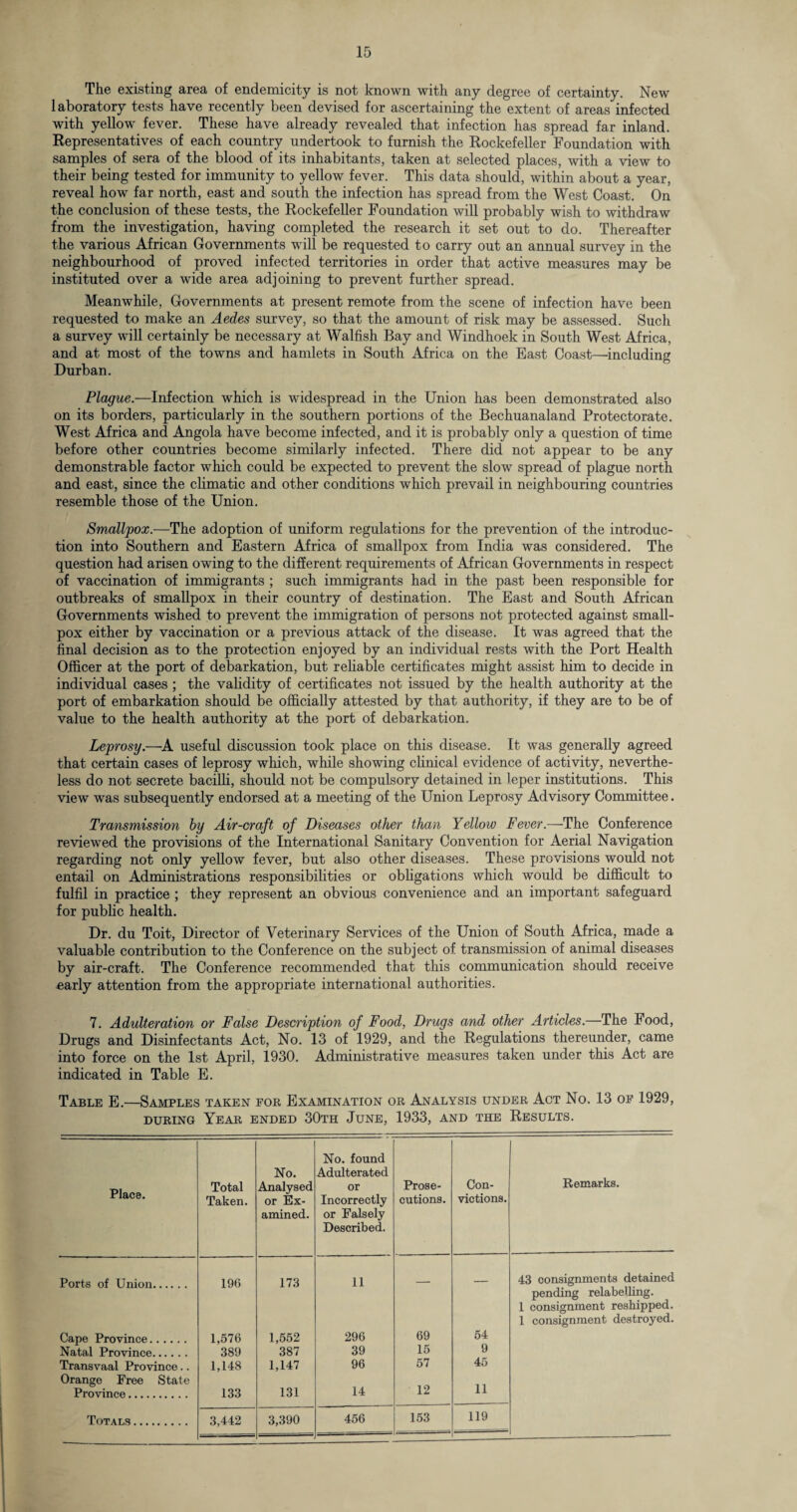 The existing area of endemicity is not known with any degree of certainty. New laboratory tests have recently been devised for ascertaining the extent of areas infected with yellow fever. These have already revealed that infection has spread far inland. Representatives of each country undertook to furnish the Rockefeller Foundation with samples of sera of the blood of its inhabitants, taken at selected places, with a view to their being tested for immunity to yellow fever. This data should, within about a year, reveal how far north, east and south the infection has spread from the West Coast. On the conclusion of these tests, the Rockefeller Foundation will probably wish to withdraw from the investigation, having completed the research it set out to do. Thereafter the various African Governments will be requested to carry out an annual survey in the neighbourhood of proved infected territories in order that active measures may be instituted over a wide area adjoining to prevent further spread. Meanwhile, Governments at present remote from the scene of infection have been requested to make an Aedes survey, so that the amount of risk may be assessed. Such a survey will certainly be necessary at Walfish Bay and Windhoek in South West Africa, and at most of the towns and hamlets in South Africa on the East Coast—including Durban. Plague.—Infection which is widespread in the Union has been demonstrated also on its borders, particularly in the southern portions of the Bechuanaland Protectorate. West Africa and Angola have become infected, and it is probably only a question of time before other countries become similarly infected. There did not appear to be any demonstrable factor which could be expected to prevent the slow spread of plague north and east, since the climatic and other conditions which prevail in neighbouring countries resemble those of the Union. Smallpox.—The adoption of uniform regulations for the prevention of the introduc¬ tion into Southern and Eastern Africa of smallpox from India was considered. The question had arisen owing to the different requirements of African Governments in respect of vaccination of immigrants ; such immigrants had in the past been responsible for outbreaks of smallpox in their country of destination. The East and South African Governments wished to prevent the immigration of persons not protected against small¬ pox either by vaccination or a previous attack of the disease. It was agreed that the final decision as to the protection enjoyed by an individual rests with the Port Health Officer at the port of debarkation, but reliable certificates might assist him to decide in individual cases ; the validity of certificates not issued by the health authority at the port of embarkation should be officially attested by that authority, if they are to be of value to the health authority at the port of debarkation. Leprosy.—A useful discussion took place on this disease. It was generally agreed that certain cases of leprosy which, while showing clinical evidence of activity, neverthe¬ less do not secrete bacilli, should not be compulsory detained in leper institutions. This view was subsequently endorsed at a meeting of the Union Leprosy Advisory Committee. Transmission by Air-craft of Diseases other than Yellow Fever.—The Conference reviewed the provisions of the International Sanitary Convention for Aerial Navigation regarding not only yellow fever, but also other diseases. These provisions would not entail on Administrations responsibilities or obligations which would be difficult to fulfil in practice ; they represent an obvious convenience and an important safeguard for public health. Dr. du Toit, Director of Veterinary Services of the Union of South Africa, made a valuable contribution to the Conference on the subject of transmission of animal diseases by air-craft. The Conference recommended that this communication should receive early attention from the appropriate international authorities. 7. Adulteration or False Description of Food, Drugs and other Articles.—The hood, Drugs and Disinfectants Act, No. 13 of 1929, and the Regulations thereunder, came into force on the 1st April, 1930. Administrative measures taken under this Act are indicated in Table E. Table E.—Samples taken for Examination or Analysis under Act No. 13 of 1929, during Year ended 30th June, 1933, and the Results. Place. Total Taken. No. Analysed or Ex¬ amined. No. found Adulterated or Incorrectly or Falsely Described. Prose¬ cutions. Con¬ victions. Remarks. Ports of Union. 196 173 11 43 consignments detained Cape Province. 1,576 1,552 296 69 54 pending relabelling. 1 consignment reshipped. 1 consignment destroyed. Natal Province. 389 387 39 15 9 Transvaal Province.. 1,148 1,147 96 57 45 Orange Free State Province. 133 131 14 12 11 Totals. 3,442 3,390 456 153 119
