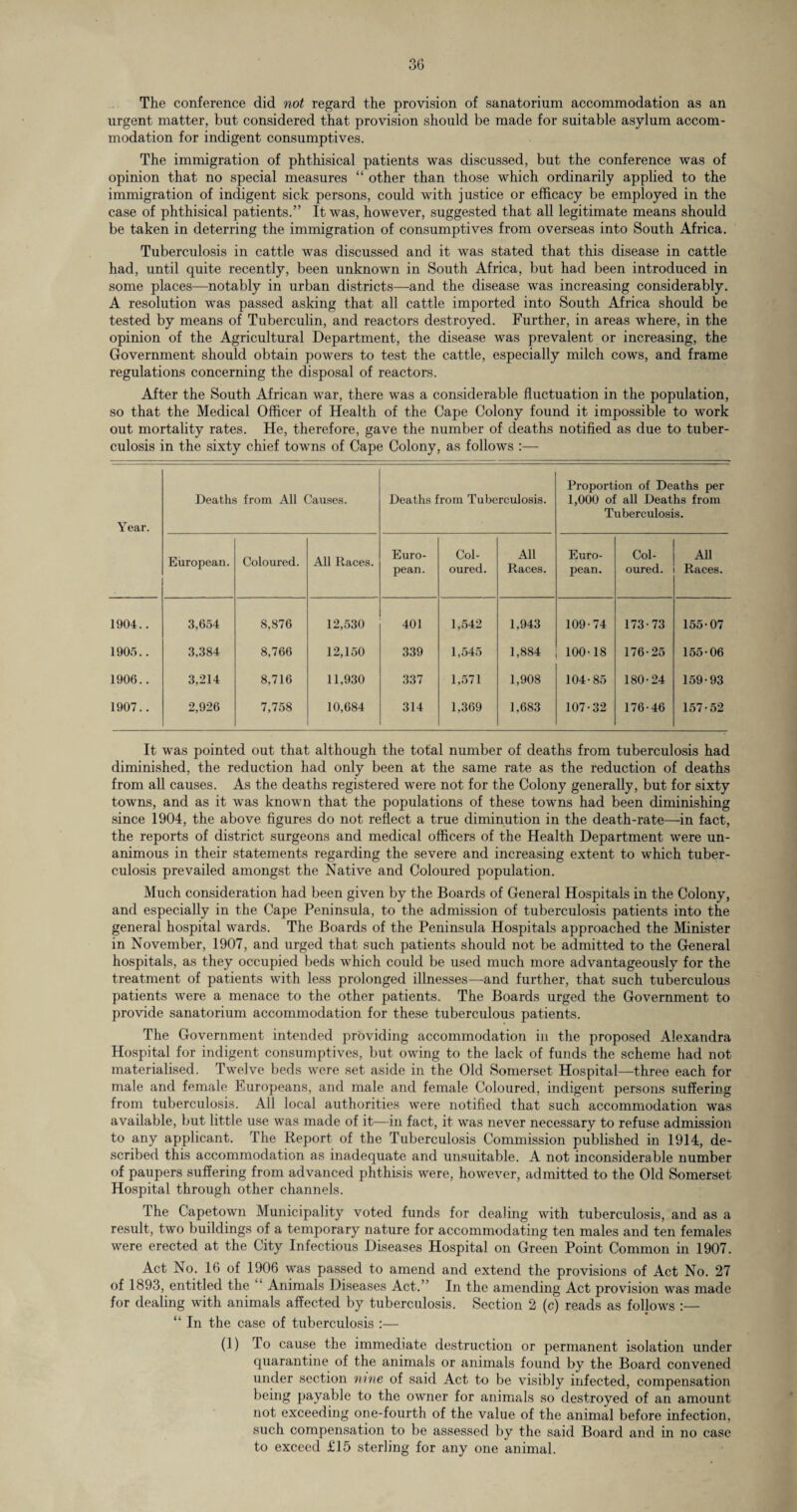 The conference did not regard the provision of sanatorium accommodation as an urgent matter, but considered that provision should be made for suitable asylum accom¬ modation for indigent consumptives. The immigration of phthisical patients was discussed, but the conference was of opinion that no special measures “ other than those which ordinarily applied to the immigration of indigent sick persons, could with justice or efficacy be employed in the case of phthisical patients.” It was, however, suggested that all legitimate means should be taken in deterring the immigration of consumptives from overseas into South Africa. Tuberculosis in cattle was discussed and it was stated that this disease in cattle had, until quite recently, been unknown in South Africa, but had been introduced in some places—notably in urban districts—-and the disease was increasing considerably. A resolution was passed asking that all cattle imported into South Africa should be tested by means of Tuberculin, and reactors destroyed. Further, in areas where, in the opinion of the Agricultural Department, the disease was prevalent or increasing, the Government should obtain powers to test the cattle, especially milch cows, and frame regulations concerning the disposal of reactors. After the South African war, there was a considerable fluctuation in the population, so that the Medical Officer of Health of the Cape Colony found it impossible to work out mortality rates. He, therefore, gave the number of deaths notified as due to tuber¬ culosis in the sixty chief towns of Cape Colony, as follows :— Year. Deaths from All Causes. Deaths from Tuberculosis. Proportion of Deaths per 1,000 of all Deaths from Tuberculosis. European. Coloured. All Races. Euro¬ pean. Col¬ oured. All Races. Euro¬ pean. Col¬ oured. All Races. 1904.. 3,654 8,876 12,530 401 1,542 1,943 109-74 173-73 155-07 1905.. 3,384 8,766 12,150 339 1,545 1,884 100-18 176-25 155-06 1906.. 3,214 8,716 11,930 337 1,571 1,908 104-85 180-24 159-93 1907.. 2,926 7,758 10,684 314 1,369 1,683 107-32 176-46 157-52 It was pointed out that although the total number of deaths from tuberculosis had diminished, the reduction had only been at the same rate as the reduction of deaths from all causes. As the deaths registered were not for the Colony generally, but for sixty towns, and as it was known that the populations of these towns had been diminishing since 1904, the above figures do not reflect a true diminution in the death-rate—in fact, the reports of district surgeons and medical officers of the Health Department were un¬ animous in their statements regarding the severe and increasing extent to which tuber¬ culosis prevailed amongst the Native and Coloured population. Much consideration had been given by the Boards of General Hospitals in the Colony, and especially in the Cape Peninsula, to the admission of tuberculosis patients into the general hospital wards. The Boards of the Peninsula Hospitals approached the Minister in November, 1907, and urged that such patients should not be admitted to the General hospitals, as they occupied beds which could be used much more advantageously for the treatment of patients with less prolonged illnesses—and further, that such tuberculous patients were a menace to the other patients. The Boards urged the Government to provide sanatorium accommodation for these tuberculous patients. The Government intended providing accommodation in the proposed Alexandra Hospital for indigent consumptives, but owing to the lack of funds the scheme had not materialised. Twelve beds were set aside in the Old Somerset Hospital—three each for male and female Europeans, and male and female Coloured, indigent persons suffering from tuberculosis. All local authorities were notified that such accommodation was available, but little use was made of it—in fact, it was never necessary to refuse admission to any applicant. The Report of the Tuberculosis Commission published in 1914, de¬ scribed this accommodation as inadequate and unsuitable. A not inconsiderable number of paupers suffering from advanced phthisis were, however, admitted to the Old Somerset Hospital through other channels. The Capetown Municipality voted funds for dealing with tuberculosis, and as a result, two buildings of a temporary nature for accommodating ten males and ten females were erected at the City Infectious Diseases Hospital on Green Point Common in 1907. Act No. 16 of 1906 was passed to amend and extend the provisions of Act No. 27 of 1893, entitled the Animals Diseases Act.” In the amending Act provision was made for dealing with animals affected by tuberculosis. Section 2 (c) reads as follows :— “ In the case of tuberculosis :— (1) To cause the immediate destruction or permanent isolation under quarantine of the animals or animals found by the Board convened under section nine of said Act to be visibly infected, compensation being payable to the owner for animals so destroyed of an amount not exceeding one-fourth of the value of the animal before infection, such compensation to be assessed by the said Board and in no case to exceed £15 sterling for any one animal.