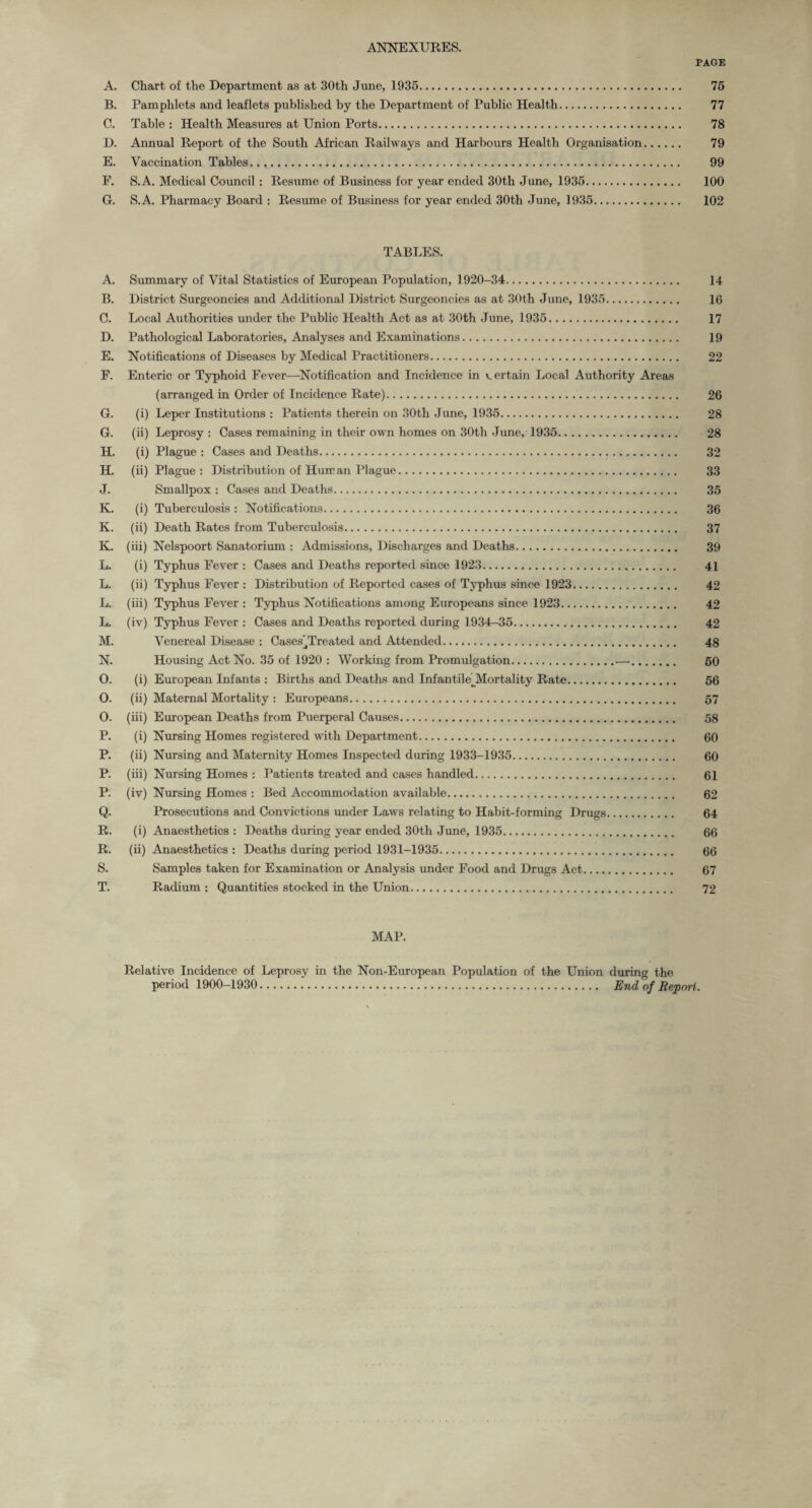 ANNEXURES. PAGE A. Chart of the Department as at 30th June, 1935. 75 B. Pamphlets and leaflets published by the Department of Public Health. 77 C. Table : Health Measures at Union Ports. 78 D. Annual Report of the South African Railways and Harbours Health Organisation. 79 E. Vaccination Tables. 99 P. S.A. Medical Council : Resume of Business for year ended 30th June, 1935. 100 G. S.A. Pharmacy Board : Resume of Business for year ended 30th June, 1935. 102 TABLES. A. Summary of Vital Statistics of European Population, 1920-34. 14 B. District Surgeoncies and Additional District Surgeoncies as at 30th June, 1935. 16 C. Local Authorities under the Public Health Act as at 30th June, 1935. 17 D. Pathological Laboratories, Analyses and Examinations. 19 E. Notifications of Diseases by Medical Practitioners. 22 F. Enteric or Typhoid Fever—-Notification and Incidence in certain Local Authority Areas (arranged in Order of Incidence Rate). 26 G. (i) Leper Institutions : Patients therein on 30tli June, 1935. 28 G. (ii) Leprosy : Cases remaining in their own homes on 30th June, 1935. 28 H. (i) Plague : Cases and Deaths. 32 H. (ii) Plague: Distribution of Huiran Plague. 33 J. Smallpox : Cases and Deaths. 35 K. (i) Tuberculosis : Notifications. 36 K. (ii) Death Rates from Tuberculosis. 37 K. (iii) Nelspoort Sanatorium : Admissions, Discharges and Deaths. 39 L. (i) Typhus Fever : Cases and Deaths reported since 1923. 41 L. (ii) Typhus Fever : Distribution of Reported cases of Typhus since 1923. 42 L. (iii) Typhus Fever : Typhus Notifications among Europeans since 1923. 42 L. (iv) Typhus Fever : Cases and Deaths reported during 1934-35. 42 M. Venerea] Disease : Cases^Treated and Attended. 48 N. Housing Act No. 35 of 1920 : Working from Promulgation.—. 60 O. (i) European Infants : Births and Deaths and InfantiledVlortality Rate. 56 0. (ii) Maternal Mortality : Europeans. 57 O. (iii) European Deaths from Puerperal Causes. 58 P. (i) Nursing Homes registered with Department. 60 P. (ii) Nursing and Maternity Homes Inspected during 1933-1935. 60 P. (iii) Nursing Homes : Patients treated and cases handled. 61 P. (iv) Nursing Homes : Bed Accommodation available. 62 Q. Prosecutions and Convictions under Laws relating to Habit-forming Drugs. 64 R. (i) Anaesthetics : Deaths during year ended 30th June, 1935. 66 R. (ii) Anaesthetics : Deaths during period 1931—1935. 66 S. Samples taken for Examination or Analysis under Food and Drugs Act. 67 T. Radium : Quantities stocked in the Union. 72 MAP. Relative Incidence of Leprosy in the Non-European Population of the Union during the period 1900-1930. End°of Report.