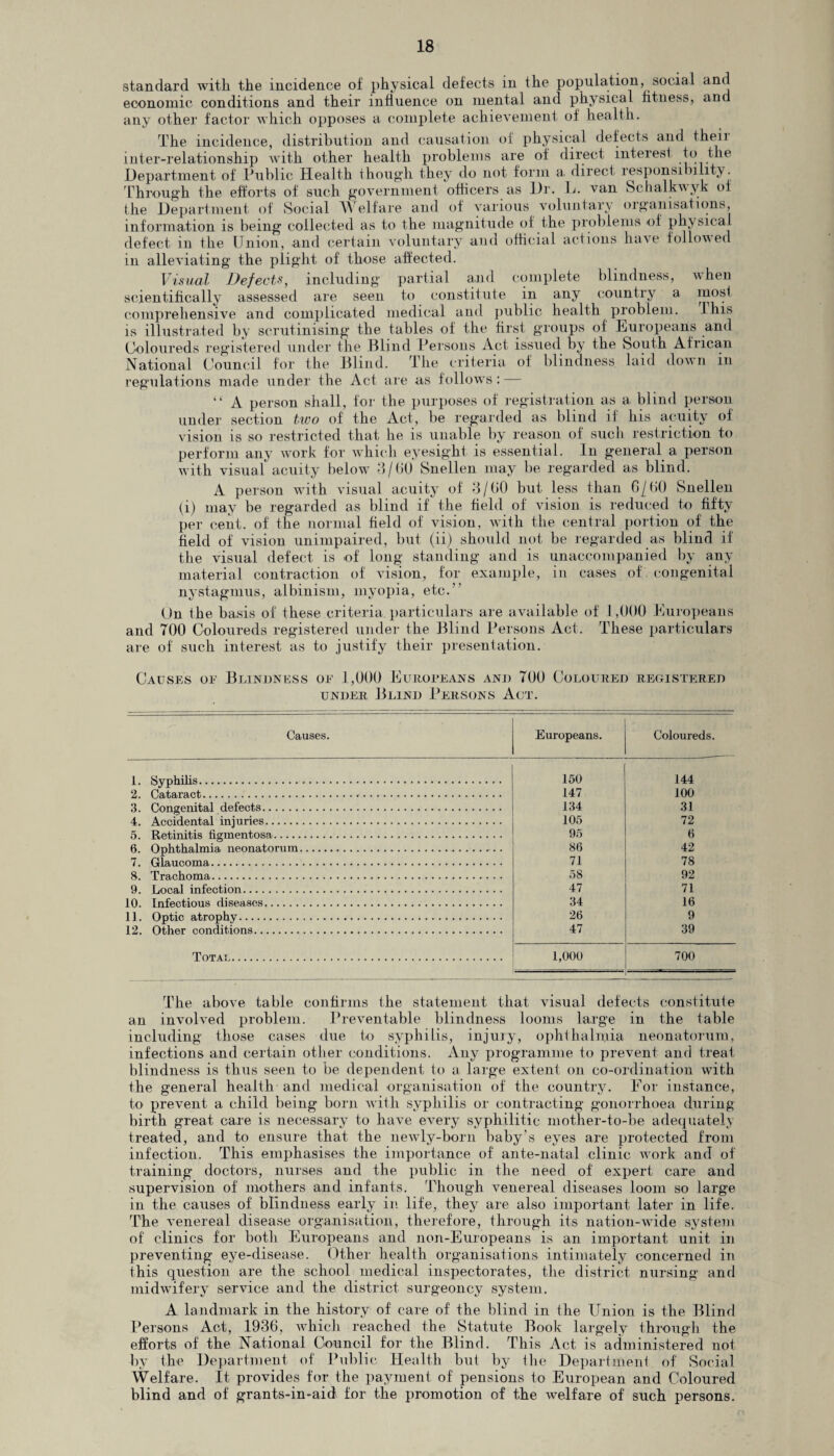 standard with the incidence of physical defects in the population, social and economic conditions and their influence on mental and physical fitness, and any other factor which opposes a complete achievement of health. The incidence, distribution and causation of physical defects and their inter-relationship with other health problems are of direct interest to the Department of Public Health though they do not form a direct responsibility. Through the efforts of such government officers as Dr. L. van Schalkvyk ol the Department of Social W elfare and of various voluntary oiganisations, information is being collected as to the magnitude of the problems of physical defect in the Union, and certain voluntary and official actions have followed in alleviating the plight of those affected. Visual Defects, including partial and complete blindness, when scientifically assessed are seen to constitute in any country a uiosl comprehensive and complicated medical and public health problem. 1 his is illustrated by scrutinising the tables of the first groups of Europeans and Coloureds registered under the Blind Persons Act issued by the South African National Council for the Blind. The criteria of blindness laid dow n in regulations made under the Act are as follows; “ A person shall, for the purposes of registration as a blind person under section two of the Act, be regarded as blind if his acuity of vision is so restricted that he is unable by reason of such restriction to perform any work for which eyesight is essential. In general a person with visual acuity below 3/60 Snellen may be regarded as blind. A person with visual acuity of 3/60 but less than 6/60 Snellen (l) may be regarded as blind if the field of vision is reduced to fifty per cent, of the normal field of vision, with the central portion of the field of vision unimpaired, but (ii) should not be regarded as blind if the visual defect is of long standing and is unaccompanied by any material contraction of vision, for example, in cases of congenital nystagmus, albinism, myopia, etc. On the basis of these criteria particulars are available of 1,000 Europeans and 700 Coloureds registered under the Blind Persons Act. These particulars are of such interest as to justify their presentation. Causes oe Blindness of 1,000 Europeans and 700 Coloured registered under Blind Persons Act. Causes. Europeans. Coloureds. 1. Syphilis. 150 144 2. Cataract... 147 100 3. Congenital defects. 134 31 4. Accidental injuries. 105 72 5. Retinitis figmentosa. 95 6 6. Ophthalmia neonatorum. 86 42 7. Glaucoma. 71 78 8. Trachoma. 58 92 9. Local infection. 47 71 10. Infectious diseases. 34 16 11. Optic atrophy. 26 9 12. Other conditions. 47 39 Totai. 1,000 700 The above table confirms the statement that visual defects constitute an involved problem. Preventable blindness looms large in the table including those cases due to syphilis, injury, ophthalmia neonatorum, infections and certain other conditions. Any programme to prevent and treat blindness is thus seen to be dependent to a large extent on co-ordination with the general health and medical organisation of the country. For instance, to prevent a child being born with syphilis or contracting gonorrhoea during birth great care is necessary to have every syphilitic mother-to-be adequately treated, and to ensure that the newly-born baby's eyes are protected from infection. This emphasises the importance of ante-natal clinic work and of training doctors, nurses and the public in the need of expert care and supervision of mothers and infants. Though venereal diseases loom so large in the causes of blindness early in life, they are also important later in life. The venereal disease organisation, therefore, through its nation-wide system of clinics for both Europeans and non-Europeans is an important unit in preventing eye-disease. Other health organisations intimately concerned in this question are the school medical inspectorates, the district nursing and midwifery service and the district surgeoncy system. A landmark in the history of care of the blind in the Union is the Blind Persons Act, 1936, which reached the Statute Book largely through the efforts of the National Council for the Blind. This Act is administered not by the Department of Public Health but by the Department of Social Welfare. It provides for the payment of pensions to European and Coloured blind and of grants-in-aid for the promotion of the welfare of such persons.