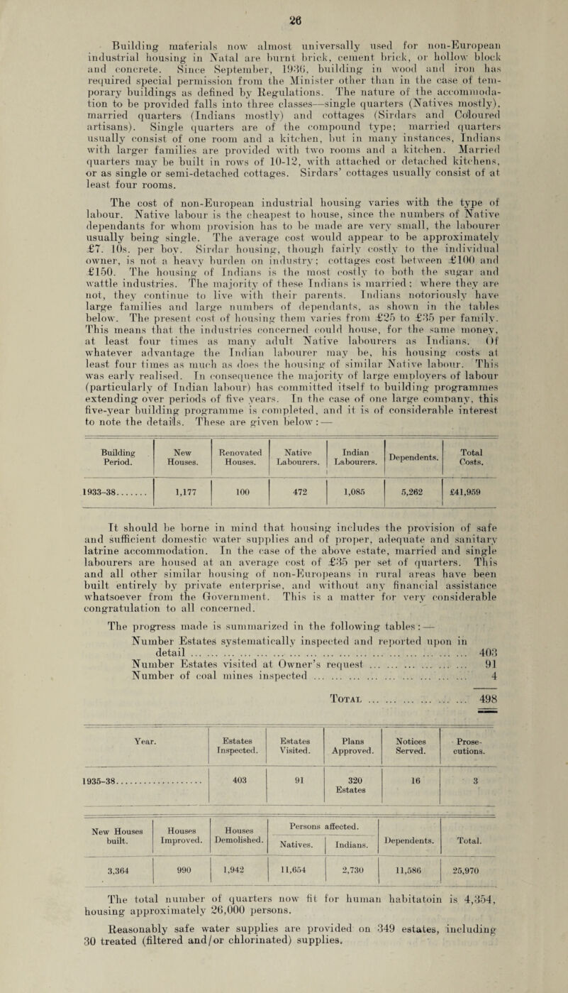 Building materials now almost universally used for non-European industrial housing in Natal are burnt brick, cement brick, or hollow block and concrete. Since September, 193b, building in wood and iron has required special permission from the Minister other than in the case of tem¬ porary buildings as defined by Regulations. The nature of the accommoda¬ tion to be provided falls into three classes—single quarters (Natives mostly), married quarters. (Indians mostly) and cottages (Sirdars and Coloured artisans). Single quarters are of the compound type; married quarters usually consist of one room and a kitchen, but in many instances, Indians with larger families are provided with two rooms and a kitchen. Married quarters may be built in rows of 10-12, with attached or detached kitchens, or as single or semi-detached cottages. Sirdars’ cottages usually consist of at least four rooms. The cost of non-European industrial housing varies with the type of labour. Native labour is the cheapest to house, since the numbers of Native dependants for whom provision has to be made are very small, the labourer usually being single. The average cost would appear to be approximately £7. 10s. per boy. Sirdar housing, though fairly costly to the individual owner, is not a heavy burden on industry; cottages cost between .£100 and £150. The housing of Indians is the most costly to both the sugar and wattle industries. The majority of these Indians is married; where they are not, they continue to live with their parents. Indians notoriously have large families and large numbers of dependants, as shown in the tables below. The present cost of housing them varies from £25 to £35 per family. This means that the industries concerned could house, for the same money, at. least four times as many adult Native labourers as Indians. Of whatever advantage the Indian labourer may be, his housing costs at least four times as much as does the housing of similar Native labour. This was early realised. In consequence the majority of large employers of labour (particularly of Indian labour) has committed itself to building programmes extending over periods of five years. In the case of one large company, this five-year building programme is completed, and it is of considerable interest to note the details. These are given below : — Building Period. New Houses. Renovated Houses. Native Labourers. Indian Labourers. Dependents. Total Costs. 1933-38. 1,177 100 472 1,085 5,262 £41,959 It should be borne in mind that bousing includes the provision of safe and sufficient domestic water supplies and of proper, adequate and sanitary latrine accommodation. In the case of the above estate, married and single labourers are housed at. an average cost of £35 per set of quarters. This and all other similar housing of non-Europeans in rural areas have been built entirely by private enterprise, and without any financial assistance whatsoever from the Government. This is a matter for very considerable congratulation to all concerned. The progress made is summarized in the following tables: — Number Estates systematically inspected and reported upon in detail. 403 Number Estates visited at Owner’s request. 91 Number of coal mines inspected. 4 Total. 498 Year. Estates Estates Plans Notices Prose- Inspected. Visited. Approved. Served. cutions. 1935 38. 403 91 320 Estates 16 3 New Houses Houses Houses Persons affected. built. Improved. Demolished. Natives. Indians. Dependents. Total. 3,364 990 1,942 11,654 2,730 11,586 25,970 The total number of quarters now fit for human kabitat.oin is 4,354, housing approximately 26,000 persons. Reasonably safe water supplies are provided on 349 estates, including 30 treated (filtered and/or chlorinated) supplies.