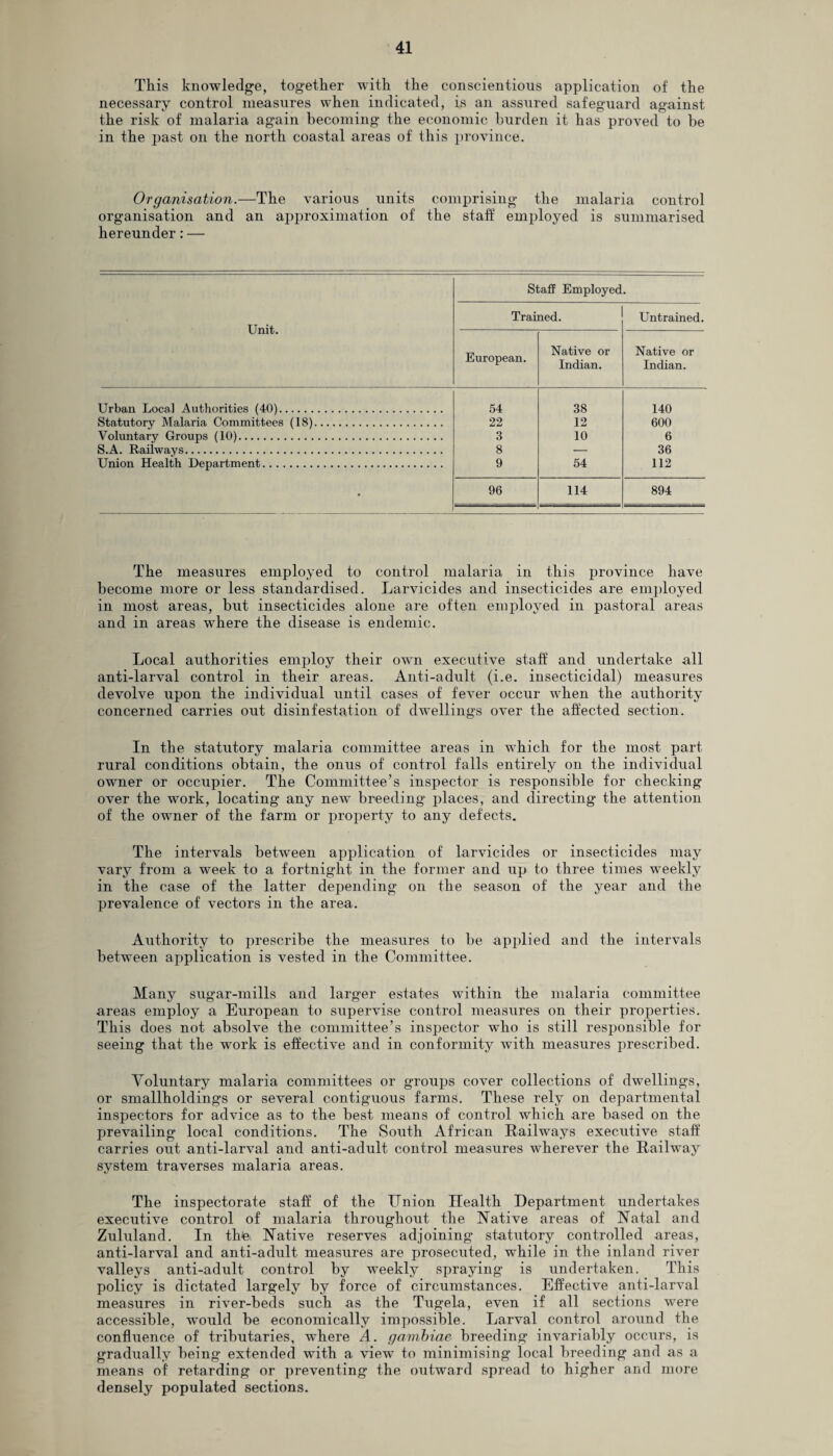 This knowledge, together with the conscientious application of the necessary control measures when indicated, is an assured safeguard against the risk of malaria again becoming the economic burden it has proved to be in the past on the north coastal areas of this province. Organisation.—The various units comprising the malaria control organisation and an approximation of the staff employed is summarised hereunder: — Staff Employed. Unit. Trained. Untrained. European. Native or Indian. Native or Indian. Urban Local Authorities (40). 54 38 140 Statutory Malaria Committees (18). 22 12 600 Voluntary Groups (10). 3 10 6 S.A. Railways. 8 — 36 Union Health Department. 9 54 112 • 96 114 894 The measures employed to control malaria in this province have become more or less standardised. Larvicides and insecticides are employed in most areas, hut insecticides alone are often employed in pastoral areas and in areas where the disease is endemic. Local authorities employ their own executive staff and undertake all anti-larval control in their areas. Anti-adult (i.e. insecticidal) measures devolve upon the individual until cases of fever occur when the authority concerned carries out disinfestation of dwellings over the affected section. In the statutory malaria committee areas in which for the most part rural conditions obtain, the onus of control falls entirely on the individual owner or occupier. The Committee’s inspector is responsible for checking over the work, locating any new breeding places, and directing the attention of the owner of the farm or property to any defects. The intervals between application of larvicides or insecticides may vary from a week to a fortnight in the former and up to three times weekly in the case of the latter depending on the season of the year and the prevalence of vectors in the area. Authority to prescribe the measures to be applied and the intervals between application is vested in the Committee. Many sugar-mills and larger estates within the malaria committee areas employ a European to supervise control measures on their properties. This does not absolve the committee’s inspector who is still responsible for seeing that the work is effective and in conformity with measures prescribed. Voluntary malaria committees or groups cover collections of dwellings, or smallholdings or several contiguous farms. These rely on departmental inspectors for advice as to the best means of control which are based on the prevailing local conditions. The South African Railways executive staff carries out anti-larval and anti-adult control measures wherever the Railway system traverses malaria areas. The inspectorate staff of the TTnion Health Department undertakes executive control of malaria throughout the Native areas of Natal and Zululand. In thfe Native reserves adjoining statutory controlled areas, anti-larval and anti-adult measures are prosecuted, while in the inland river valleys anti-adult control by weekly spraying is undertaken. This policy is dictated largely by force of circumstances. Effective anti-larval measures in river-beds such as the Tugela, even if all sections were accessible, would be economically impossible. Larval control around the confluence of tributaries, where A. gambiae breeding invariably occurs, is gradually being extended with a view to minimising local breeding and as a means of retarding or preventing the outward spread to higher and more densely populated sections.