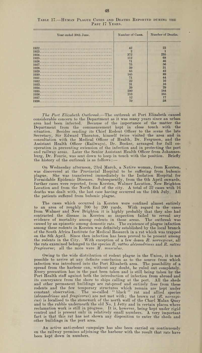 Table IT.—Human Plague Cases and Deaths Reported during the Past 17 Years. Year ended 30th June. 1922 1923 1924 1925 1926 1927 1928 1929 1930 1931 1932 1933 1934 1935 1936 1937 1938 Number of Cases. 42 2 372 112 71 75 39 65 145 71 22 31 39 290 253 52 70 Number of Deaths. 23 1 235 68 46 56 31 42 89 44 16 16 29 184 165 17 58 The Port Elizabeth Outbreak.—The outbreak at Port Elizabeth caused considerable concern to the Department as it was many years since an urban area had been infected. Because of the importance of the matter the Department from the commencement kept in close touch with the situation. Besides sending its Chief Rodent Officer to the scene the late Secretary, Sir Edward Thornton, himself twice visited the area and in consultation with the Medical Officer of Health, Dr. Ferguson, and the Assistant Health Officer (Railways), Dr. Booker, arranged for full co¬ operation in preventing extension of the infection and in protecting the port and railway areas. Later the Senior Assistant Health Officer from Johannes¬ burg, Dr. Eourie, was sent down to keep in touch with the position. Briefly the history of the outbreak is as follows: — On Wednesday afternoon, 23rd March, a Native woman, from Korsten, was discovered at the Provincial Hospital to be suffering from bubonic plague. She was transferred immediately to the Isolation Hospital for Formidable Epidemic Diseases. Subsequently, from the 6th April onwards, further cases were reported, from Korsten, Walmer Location, New Brighton Location and from the North End of the city. A total of 22 cases wtih 16 deaths was dealt with, the last case having occurred on the 14th July. All the patients suffered from bubonic plague. The cases which occurred in Korsten were confined almost entirely to an area of roughly 700 by 200 yards. With regard to the cases from Walmer and New Brighton it is highly probably that they also had contracted the disease in Korsten as inspection failed to reveal any evidence of mortality among rodents in those areas. The outbreak was caused by an epizootic among domestic rats. The existence of plague infection among these rodents in Korsten was definitely established by the local branch of the South Africa Institute for Medical Research in a rat which was trapped on the 8th April. Since then infection has been proved to be present among the rodents in the City. With exception of a few dozen R. norvegicus, all the rats examined belonged to the species R. rattvs ale'xandrinus and R. rattus frugivorus; all the mice were M. musculus. Owing to the wide distribution of rodent plague in the Union, it is not possible to arrive at any definite conclusion as to the source from which infection was introduced into the Port Elizabeth area. The possibility of a spread from the harbour can, without any doubt, be ruled out completely. Every precaution has in the past been taken and is still being taken by the Port Health staff against both the introduction of infection from abroad and its conveyance from the shore to ships calling at the port. All the sheds and other permanent buildings are rat-proof and entirely free from these rodents and the few temporary structures which remain are kept under constant observation. The so-called ££ black ” rat and allied species (alexandrinus and frugivorus) are not met with; the brown rat (R. norvegi¬ cus) is localised to the stonework of the north wall of the Chari Malan Quay and to the rubble underneath the old No. 1 Jetty and in certain places, where reclamation work is still in progress. It is, however, being kept under rigid control and is present only in relatively small numbers. A very important fact is that this rat has not shown any disposition to enter the sheds and other buildings in the port area. An active anti-rodent campaign has also been carried on continuously on the railway premises adjoining the harbour with the result that rats have been kept down in numbers.