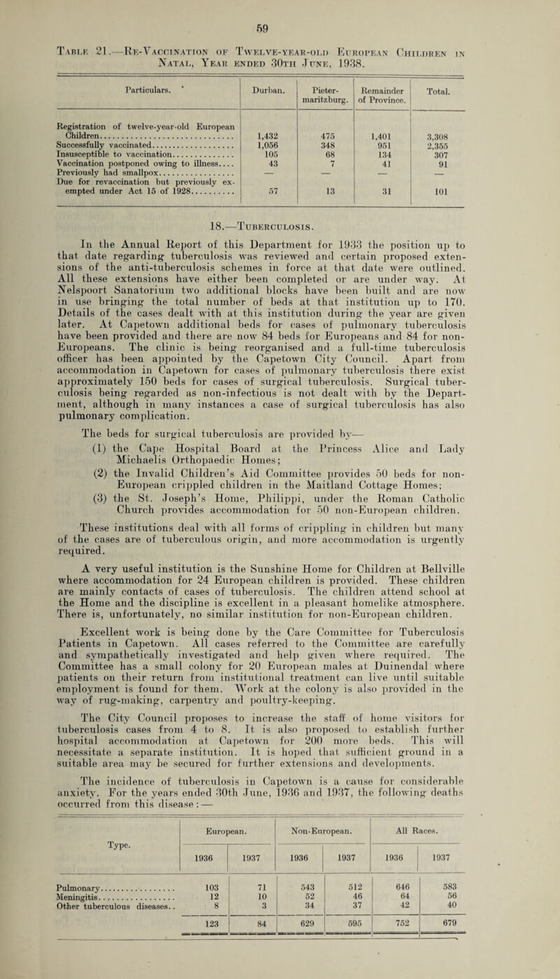 Table 21.—Re-Vaccination of Twelve-year-old European Children in- Natal, Year ended 30th June, 1938. Particulars. Durban. Pieter¬ maritzburg. Remainder of Province. Total. Registration of twelve-year-old European Children. 1,432 475 1,401 3,308 Successfully vaccinated. 1,056 348 951 2,355 Insusceptible to vaccination. 105 68 134 307 Vaccination postponed owing to illness.... 43 7 41 91 Previously had smallpox. — — — — Due for revaccination but previously ex¬ empted under Act 15 of 1928. 57 13 31 101 18.—Tuberculosis. In the Annual Report of this Department for 1933 the position up to that date regarding tuberculosis was reviewed and certain proposed exten¬ sions of the anti-tuberculosis schemes in force at that date were outlined. All these extensions have either been completed or are under way. At Nelspoort Sanatorium two additional blocks have been built and are now in use bringing the total number of beds at that institution up to 170. Details of the cases dealt with at this institution during the year are given later. At Capetown additional beds for cases of pulmonary tuberculosis have been provided and there are now 84 beds for Europeans and 84 for non- Europeans. The clinic is being reorganised and a full-time tuberculosis officer lias been appointed by the Capetown City Council. Apart from accommodation in Capetown for cases of pulmonary tuberculosis there exist approximately 150 beds for cases of surgical tuberculosis. Surgical tuber¬ culosis being regarded as non-infectious is not dealt with by the Depart¬ ment, although in many instances a case of surgical tuberculosis has also pulmonary complication. The beds for surgical tuberculosis are provided by— (1) the Cape Hospital Board at the Princess Alice and Lady Michaelis Orthopaedic Homes; (2) the Invalid Children’s Aid Committee provides 50 beds for non- European crippled children in the Maitland Cottage Homes; (3) the St. Joseph’s Home, Philippi, under the Roman Catholic Church provides accommodation for 50 non-European children. These institutions deal with all forms of crippling in children but many of the cases are of tuberculous origin, and more accommodation is urgently required. A very useful institution is the Sunshine Home for Children at Bellville where accommodation for 24 European children is provided. These children are mainly contacts of cases of tuberculosis. The children attend school at the Home and the discipline is excellent in a pleasant homelike atmosphere. There is, unfortunately, no similar institution for non-European children. Excellent work is being done by the Care Committee for Tuberculosis Patients in Capetown. All cases referred to the Committee are carefully and sympathetically investigated and help given where required. The Committee has a small colony for 20 European males at Duinendal where patients on their return from institutional treatment can live until suitable employment is found for them. Work at the colony is also provided in the way of rug-making, carpentry and poultry-keeping. The City Council proposes to increase the staff of home visitors for tuberculosis cases from 4 to 8. It is also proposed to establish further hospital accommodation at Capetown for 200 more beds. This will necessitate a separate institution. It is hoped that sufficient ground in a suitable area may be secured for further extensions and developments. The incidence of tuberculosis in Capetown is a cause for considerable anxiety. For the years ended 30th June, 1936 and 1937, the following deaths occurred from this disease : — Type. European. Non-European. All Races. 1936 1937 1936 1937 1936 1937 Pulmonary. 103 71 543 512 646 583 Meningitis. 12 10 52 46 64 56 Other tuberculous diseases.. 8 3 34 37 42 40 123 84 629 595 752 679