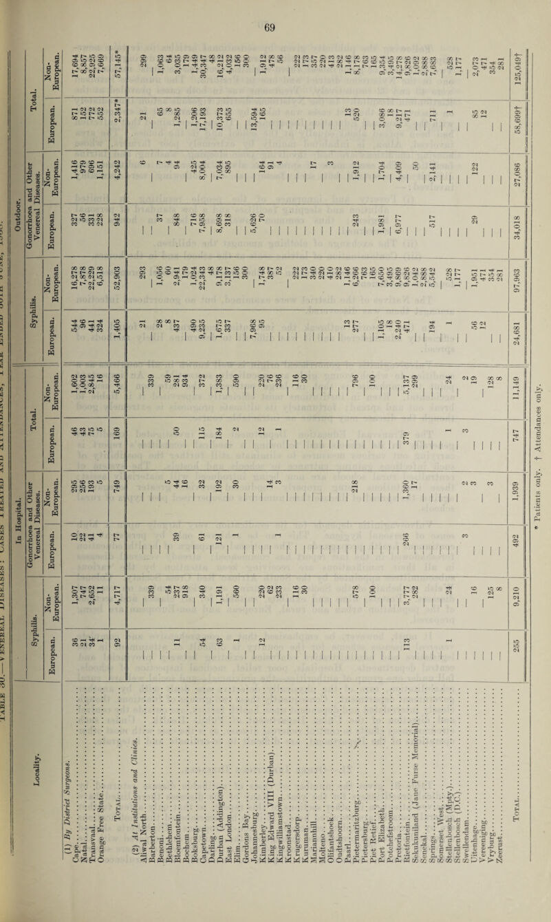 d -p O H a . <*3 g a z 2 * 9 H a 3 ® Ph o 9 w M d © . <« A ■ p ES § 8- PS ® U m - d ■d ® d .S3 O n w dq ce 8 S d -G b ce 2 S a o ® o G > O ^ »H G o w £ 'a £ *9 w a c6 a) A o H 3 w o H G ce © a. o 3 W , c3 fl © sf w © cu o 5- S3 W £ ll x a ce © Ph o s3 W ce o o *2 LO 05 * lO 05 CO tH lO 05 05 00 04 04 CO o 04 GO CO 04 CO o CO 04 co X CO 05 o 04 CO Tf< 05 CO CO CO r- Tt< I-H CO lO D rH !> 1C 04 »o 04 rH 00 ■rfl I- CO CO 00 05 CO 04 o CD ^H CO <N <D —i CO 05 04 i-H CO 04 04 l-H I> oo of l> CO i-H cf co i-H ^H 00 i-H 04 lO CO rH h M (M (N t- LO c^* >o X i-h l> lO CO of © C5 © H 05 CO i“H h © H GO 04 40 CO 04 CO CO 04 00 00 05 00 l> t- 04 rH (N GO 04^ lO co l* of o H 04 Th CO *—I rH 05 Tt< 04 lO CO 04 <N 04 05 CO o o of »o lO o 05 CO tH of i—T of t> CO CO rH 05 04 t- r- X o l-H o ^ 1C 04 o rH of CO irf 04 rH 04 O CO CO co io T* LO X O 05 »o 05 CO 04 04 i-H CO CO LQ H l-H | —TL- 1 2 1 1 2 CO o rH 04 1C © 00 t ^ H 00 rH f—H t'* O (N Tfi co of lO 04 GO r—t co t'- ^ Tt< 05 ‘O T* 04 O rfi O tH lO CO 05 O 00 fH ^ CO 05 CO 04 05 o l> 05 o rH 04 co O o 04 X rH i-H q « 1 1 II III i> 04 05 CO 00 iO CO 00 00 CO 00 r-H >0/ !> 05 00 OD C5 rH CO CO x CO o Ol I> CO CO Tf 04 00 05 05 io 05 04 CO 05 04 ©Oh05^C0 00 XI>©O 0©^t'04Tt^t^CO»0 0 O 05 rH O CO |“H rH I-H CO 00 04 04 C0OOO04C0C0C010O10OC0 04 Q004 ^ X LO O4^^O4rHG0^©©©lOC5©O4^XTf< l> CO 04'HC004'^(M'H04t>*rH©TjixC0OG0»0 rH 04 04 05 CO x i> 04 l> LO rH i-H CO iH i—I i-H LO 4> lO 00 C5 rjH CO 04 I> CO 05 05 i-H 04 LO oo oo i> 04 CO o »o 05 CO ^ 04 i(0 l> O CO CO CO 00 lO CO 05 05 CO l> rH t> 04 1-0 00 O rH O H H 04 Tf rH of 05 CO 04 lO i-H CO CO CO 05 05 GO CO rt< 04 04 CO lO CO O O l-H co^cqoo i-H rH 04 5,466 339 05 i-H Tf1 lO x CO 04 05 372 1,383 590 O co co 04 t> CO | 04 04 116 30 1 1 1 796 100 1 5,137 299 04 1 1 04 C5 i-H X 04 X C5 rH co co io io 05 o 1-0 04 04 i-i CO 1C rH X rH C5 rH 1 1 1 1 rH rH 1 1 1 1 1 1 1 1 1 1 1 1 1 t | CO | | 1 1 1 1 1 l> 04 CO 05 I 1 1 1 1 1 1 1 1 1 1 1 1 1 1 1 ~ 1 1 1 1 1 rH 1 1 1 i-H 1 1 1 1 1 1 1 I 1 1 1 1 1 1 I’] 1 1 I 1 1 1 1 lO CO t'- co t- CO 04 05 1 M rH 04 04 rH 40 i-H t> 04 rH 04 CO 04 CO 05 i-H lO CO rH rH lO 1 1 I 1 1 1 1 1 1 1 1 1 Mil 1 1 1 1 1 1 1 1 rH 1 1 1 1 1 1 1 1 1 1 1 04 S o <45 2s s &Q 5>j «5 ' ® d L Oi-b d l ^ ® Hi ce Hi rJl © © ce > ® GO tit) g s ce ce S-l HO TS 8 8 < E-i O A -B o £ a . o -p i —i p - »3 S 1 d g -2 a ^2 a JZ s oj § P Hi O © © V bC P O Hi bD 3 bt) P O c3 © 5P r-P Ph ^ b i-H CO QW CU i~> H Ce P pq M cq pq cq cq o (0 (0 2 3 S o a S, A n ~ o PH o o >>EC d g cq a 02 fl P 3 Q d Es o ® d d o a ■g 9 Cjd O o -T -T ■! SSOb^W^ *2 js d 3 >~5 ^ ce ^ 73 P3 f-H m r©3 1 ^ r© o ce H? «} « ^ o © o c C 2 c w 9 g go d .3 3 2 p 3 ce © F 2 3 ^ o -p fl CQ ^ 43 q s3 / tt)5^ ”2 tn © ce 3 *43 .S -o © ^ © Hi Hi © © o u Hi 'TJ1 C4H © TT © tH Hi o o © p a ce *C 5 o c o|| to - WrH /H ^e£ © h* © O h w m ce ■p o oi: ^ ©oo ^ ® ® rt ri G 5C t- h G © g © © © tUD © < H O © <HH r—< Q VU —j P P 3jo3 3 § .2 .2 .2 ool|^ §’^1^3 l| SE?S bt) bt) ’G ^ P Who;' © P 2 © r© r © *-< © Patients only, f Attendances only.