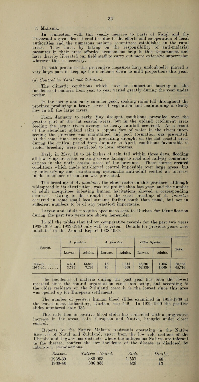 7. Malaria. In connection with this yearly menace to parts of Natal and the Transvaal a great deal of credit is due to the efforts and co-operation of local authorities and the numerous malaria committees established in the rural areas. They have, by taking on the responsibility of anti-malarial measures in their areas afforded tremendous help to this Department and have thereby liberated our field staff to carry out more extensive supervision wherever this is necessary. In both provinces the preventive measures have undoubtedly played a very large part in keeping the incidence down to mild proportions this year. (a) Control in Natal and Zululand. The climatic conditions which have an important bearing on the incidence of malaria from year to year varied greatly during the year under review. In the spring and early summer good, soaking rains fell throughout the province producing a heavy cover of vegetation and maintaining a steady flow in all the large rivers. From January to early May drought conditions prevailed over the greater part of the flat coastal areas, but in the upland catchment areas feeding the larger rivers average to heavy rainfall occurred. As a result of the abundant upland rains a copious flow of water in the rivers inter¬ secting the province was maintained and pool formation was prevented. At the same time owing to the prevailing drought on the flat coastal areas during the critical period from January to April, conditions favourable -o vector breeding were restricted to local streams. Early in May, 10 to 14 inches of rain fell within three days, flooding all low-lying areas and causing severe damage to road and railway communi¬ cations in the north coastal areas of the province. These storms created conditions which made anti-larval control impossible over large areas, but by intensifying and maintaining systematic anti-adult control an increase in the incidence of malaria was prevented. The breeding of A. cjambiae, the chief vector in this province, although widespread in its distribution, was less prolific than last year, and the number of adult mosquitoes infesting human habitations showed a corresponding decrease. Owing to the drought on the coast breeding of A. funestus occurred in some small local streams farther south than usual, but not in sufficient numbers to be of any practical, importance. Larvae and adult mosquito specimens sent to Durban for identification during the past two years are shown hereunder. In all the tables that follow comparative records for the past two years 1938-1939 and 1939-1940 only will be given. Details for previous years were tabulated in the Annual Report 1938-1939. Season. A. gambiae. A. funestus. Other Species. Total. Larvae Adults. Larvae. Adults. Larvae. Adults. 1938- 39. 1939- 40. 5,604 3,731 13,843 7,293 16 10 1,314 668 46,601 52,339 1,405 1,669 68,783 65,710 The incidence of malaria during the past year has been the lowest recorded since the control organisation came into being, and according to the older residents on the Zululand coast it is the lowest since this area was opened up for European settlement. The number of iwsitive human blood slides examined in 1938-1939 at the Government Laboratory, Durban, was 449. In 1939-1940 the positive slides numbered only 135. This reduction in positive blood slides has coincided with a progressive increase in the areas, both European and Native, brought under closer con trol. Deports by the Native Malaria Assistants operating in the Native Reserves of Natal and Zululand, apart from the low veld sections of the Ubombo and Ingwavuma districts, where the indigenous Natives are tolerant to the disease, confirm the low incidence of the disease as disclosed by laboratory examinations. Season. Natives Visited. 1938- 39 380,003 1939- 40 336,335 Sick. Deaths. 1,557 40 428 13