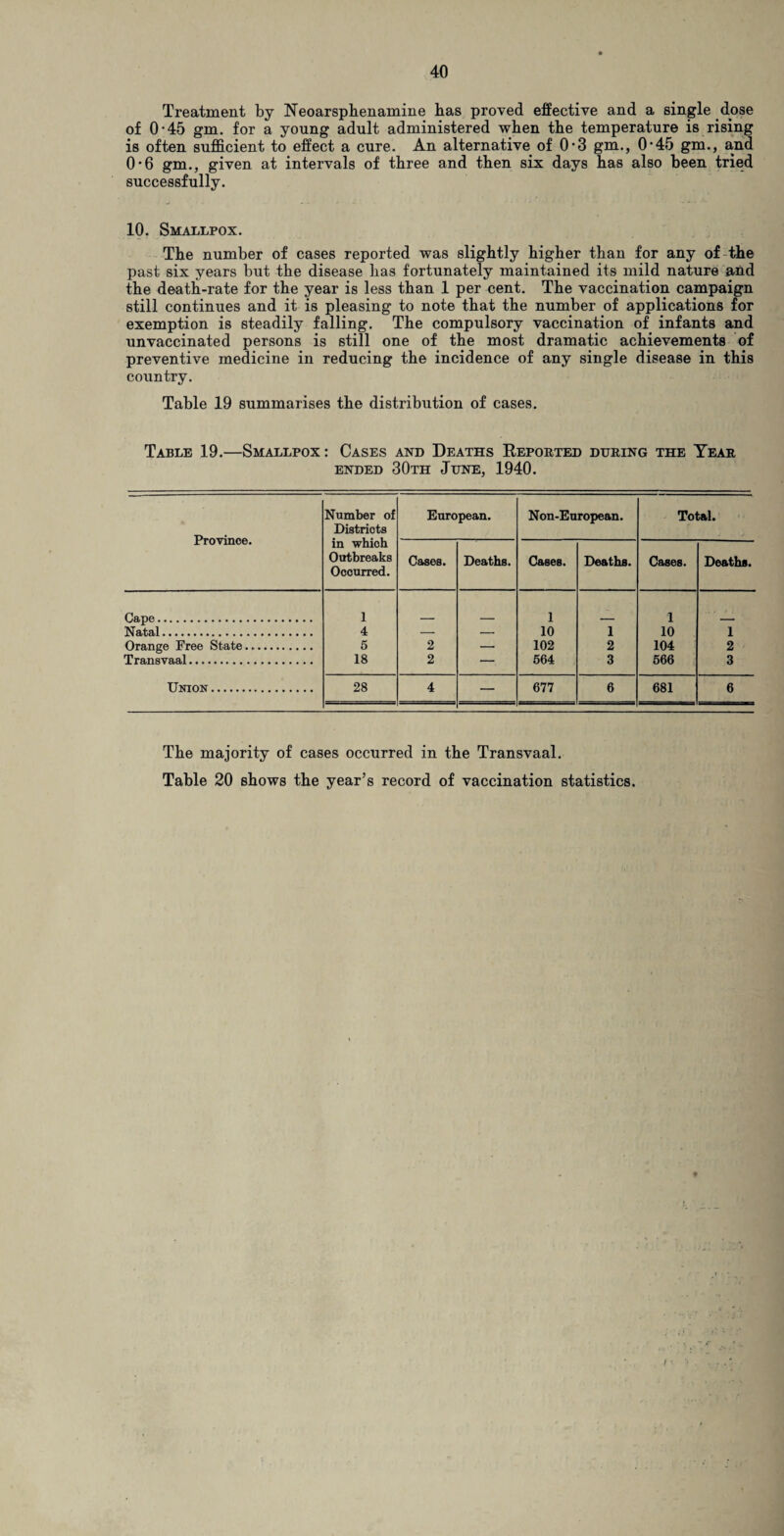 Treatment by Neoarsphenamine has proved effective and a single dose of 0‘45 gm. for a young adult administered when the temperature is rising is often sufficient to effect a cure. An alternative of 0‘3 gm., O’45 gm., and 0-6 gm., given at intervals of three and then six days has also been tried successfully. 10. Smallpox. The number of cases reported was slightly higher than for any of the past six years but the disease has fortunately maintained its mild nature and the death-rate for the year is less than 1 per cent. The vaccination campaign still continues and it is pleasing to note that the number of applications for exemption is steadily falling. The compulsory vaccination of infants and unvaccinated persons is still one of the most dramatic achievements of preventive medicine in reducing the incidence of any single disease in this country. Table 19 summarises the distribution of cases. Table 19.—Smallpox : Cases and Deaths Reported during the Year ended 30th June, 1940. Province. Number of Districts in which Outbreaks Occurred. European. Non-European. Total. Cases. Deaths. Cases. Deaths. Cases. Deaths. Cape. 1 1 1 Natal. 4 — — 10 1 10 1 Orange Free State... 5 2 — 102 2 104 2 Transvaal. 18 2 — 564 3 566 3 Union. 28 4 — 677 6 681 6 The majority of cases occurred in the Transvaal. Table 20 shows the year’s record of vaccination statistics.