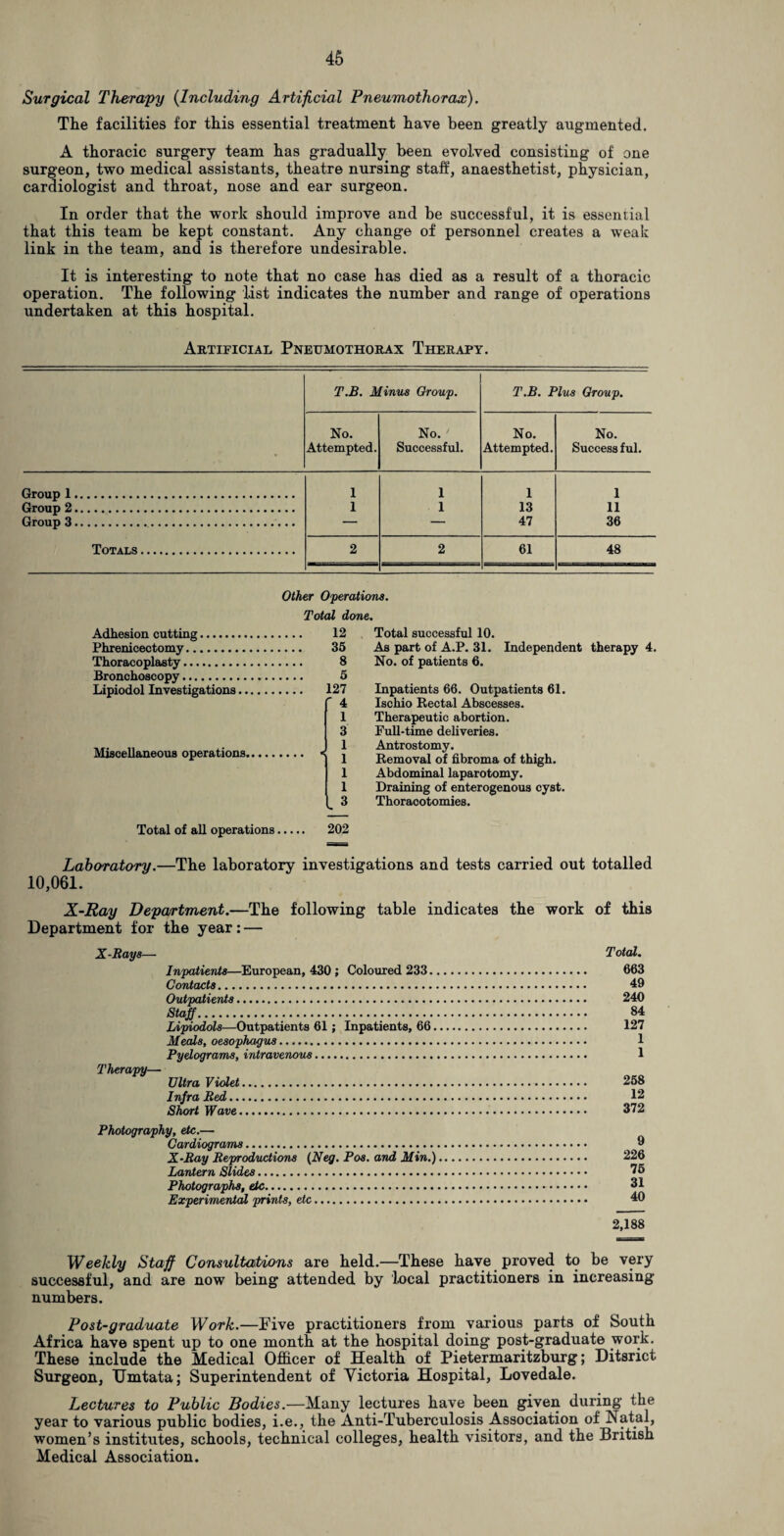 Surgical Therapy (Including Artificial Pneumothorax). The facilities for this essential treatment have been greatly augmented. A thoracic surgery team has gradually been evolved consisting of one surgeon, two medical assistants, theatre nursing staff, anaesthetist, physician, cardiologist and throat, nose and ear surgeon. In order that the work should improve and be successful, it is essential that this team be kept constant. Any change of personnel creates a weak link in the team, and is therefore undesirable. It is interesting to note that no case has died as a result of a thoracic operation. The following list indicates the number and range of operations undertaken at this hospital. Artificial Pneumothorax Therapy. T.B. Minus Group. T.B. Plus Group. No. Attempted. No. ' Successful. No. Attempted. No. Success ful. Group 1. 1 1 1 1 Group 2. 1 1 13 11 Group 3. — — 47 36 Totals. 2 2 61 48 Adhesion cutting. Phrenicectomy. Thoracoplasty.. Bronchoscopy. Lipiodol Investigations Miscellaneous operations, Other Operations. Total done. ,... 12 Total successful 10. ... 35 As part of A.P. 31. Independent therapy 4. _ 8 No. of patients 6. 5 ,... 127 Inpatients 66. Outpatients 61. 4 Ischio Rectal Abscesses. 1 Therapeutic abortion. 3 Full-time deliveries. J 1 Antrostomy. * * * ’ ( 1 Removal of fibroma of thigh. 1 Abdominal laparotomy. 1 Draining of enterogenous cyst. 3 Thoracotomies. Total of all operations. 202 Laboratory.—The laboratory investigations and tests carried out totalled 10,061. X-Ray Department.—The following table indicates the work of this Department for the year: — X-Rays— Inpatients—European, 430 ; Coloured 233. Contacts. Outpatients. Staff. Lipiodols—Outpatients 61; Inpatients, 66 Meals, oesophagus. Pyelograms, intravenous. Therapy— Ultra Violet. Infra Red. Short Wave. Total. 663 49 240 84 127 1 1 258 12 372 Photography, etc.— Cardiograms. X-Ray Reproductions (Neg. Pos. and Min.) Lantern Slides. Photographs, etc. Experimental prints, etc. 9 226 75 31 40 2,188 Weekly Staff Consultations are held.—These have proved to be very successful, and are now being attended by local practitioners in increasing numbers. Post-graduate Work.—Five practitioners from various parts of South Africa have spent up to one month at the hospital doing post-graduate work. These include the Medical Officer of Health of Pietermaritzburg; Ditsrict Surgeon, IJmtata; Superintendent of Victoria Hospital, Lovedale. Lectures to Public Bodies.—Many lectures have been given during the year to various public bodies, i.e., the Anti-Tuberculosis Association of Natal, women’s institutes, schools, technical colleges, health visitors, and the British Medical Association.