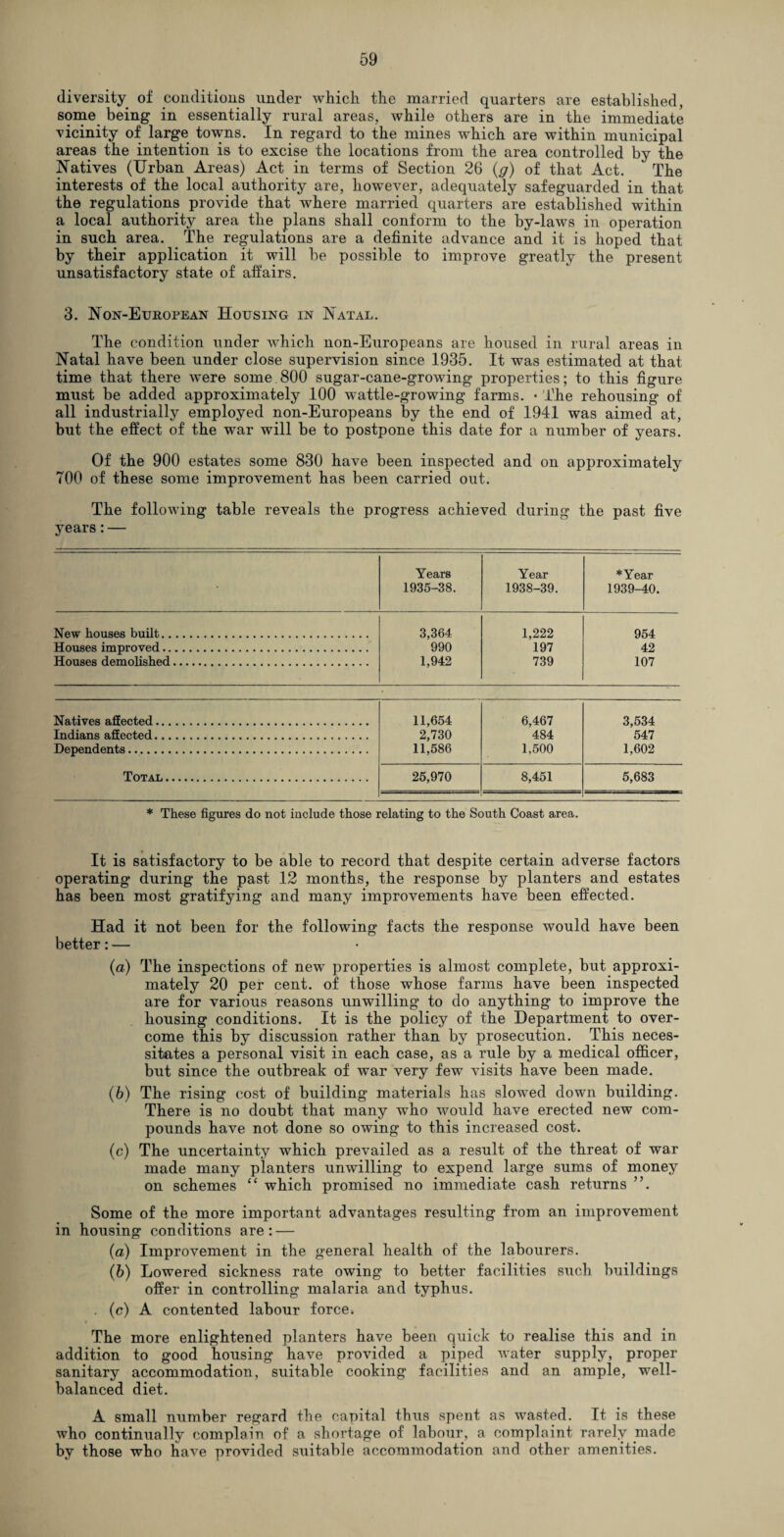 diversity of conditions under which the married quarters are established, some being in essentially rural areas, while others are in the immediate vicinity of large towns. In regard to the mines which are within municipal areas the intention is to excise the locations from the area controlled by the Natives (Urban Areas) Act in terms of Section 26 (g) of that Act. The interests of the local authority are, however, adequately safeguarded in that the regulations provide that where married quarters are established within a local authority area the plans shall conform to the by-laws in operation in such area. The regulations are a definite advance and it is hoped that by their application it will he possible to improve greatly the present unsatisfactory state of affairs. 3. Non-European Housing in Natal. The condition under which non-Europeans are housed in rural areas in Natal have been under close supervision since 1935. It was estimated at that time that there were some. 800 sugar-cane-growing properties; to this figure must be added approximately 100 wattle-growing farms. • The rehousing of all industrially employed non-Europeans by the end of 1941 was aimed at, but the effect of the war will be to postpone this date for a number of years. Of the 900 estates some 830 have been inspected and on approximately 700 of these some improvement has been carried out. The following table reveals the progress achieved during the past five years:— Years 1935-38. Year 1938-39. *Year 1939-40. New houses built. 3,364 1,222 954 Houses improved. 990 197 42 Houses demolished. 1,942 739 107 Natives affected. 11,654 6,467 3,534 Indians affected. 2,730 484 547 Dependents. 11,586 1,500 1,602 Total. 25,970 8,451 5,683 * These figures do not include those relating to the South Coast area. It is satisfactory to be able to record that despite certain adverse factors operating during the past 12 months, the response by planters and estates has been most gratifying and many improvements have been effected. Had it not been for the following facts the response would have been better: — (а) The inspections of new properties is almost complete, but approxi¬ mately 20 per cent, of those whose farms have been inspected are for various reasons unwilling to do anything to improve the housing conditions. It is the policy of the Department to over¬ come this by discussion rather than by prosecution. This neces¬ sitates a personal visit in each case, as a rule by a medical officer, but since the outbreak of war very few visits have been made. (б) The rising cost of building materials has slowed down building. There is no doubt that many wrho would have erected new com¬ pounds have not done so owing to this increased cost. (c) The uncertainty which prevailed as a result of the threat of war made many planters unwilling to expend large sums of money on schemes “ which promised no immediate cash returns ”. Some of the more important advantages resulting from an improvement in housing conditions are: — (а) Improvement in the general health of the labourers. (б) Lowered sickness rate owing to better facilities such buildings offer in controlling malaria and typhus. . (c) A contented labour force. The more enlightened planters have been quick to realise this and in addition to good housing have provided a piped water supply, proper sanitary accommodation, suitable cooking facilities and an ample, well- balanced diet. A small number regard the capital thus spent as wasted. It is these who continually complain of a shortage of labour, a complaint rarely made by those who have provided suitable accommodation and other amenities.