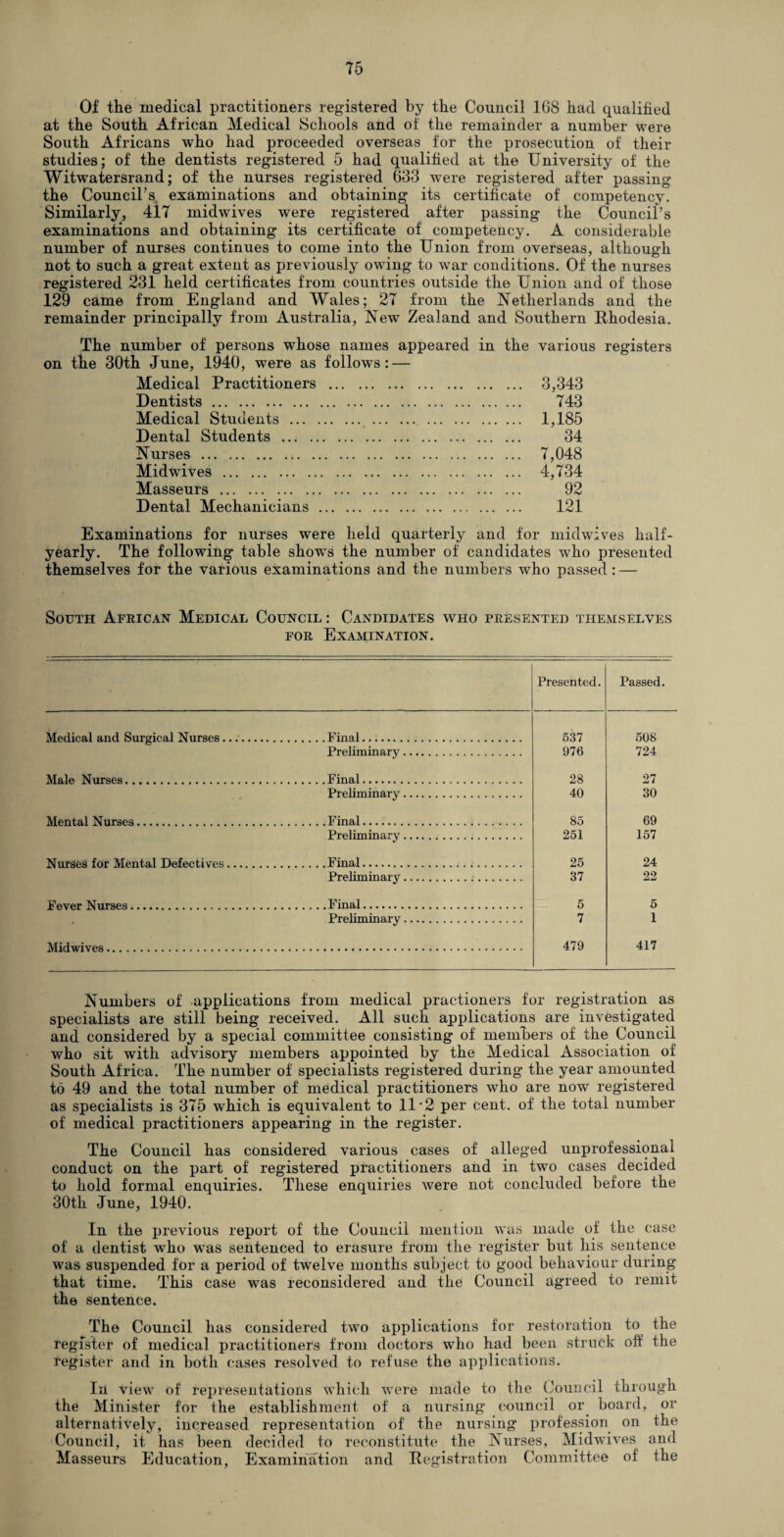 Of the medical practitioners registered by the Council 108 had qualified at the South African Medical Schools and of the remainder a number were South Africans who had proceeded overseas for the prosecution of their studies; of the dentists registered 5 had qualified at the University of the Witwatersrand; of the nurses registered 633 -were registered after passing the Council’s examinations and obtaining its certificate of competency. Similarly, 417 midwives were registered after passing the Council’s examinations and obtaining its certificate of competency. A considerable number of nurses continues to come into the Union from overseas, although not to such a great extent as previously owing to war conditions. Of the nurses registered 231 held certificates from countries outside the Union and of those 129 came from England and Wales; 27 from the Netherlands and the remainder principally from Australia, New Zealand and Southern Rhodesia. The number of persons whose names appeared in the various registers on the 30th June, 1940, were as follows: — Medical Practitioners . 3,343 Dentists. 743 Medical Students. 1,185 Dental Students . 34 Nurses . 7,048 Midwives . 4,734 Masseurs . 92 Dental Mechanicians. 121 Examinations for nurses were held quarterly and for midwives half- yearly. The following table shows the number of candidates wrho presented themselves for the various examinations and the numbers who passed : — South African Medical Council : Candidates who presented themselves for Examination. Presented. Passed. Medical and Surgical Nurses. 537 508 Preliminary. 976 724 Male Nurses. 28 27 Preliminary. 40 30 Mental Nurses. 85 69 Preliminary. 251 157 Nurses for Mental Defectives. 25 24 Preliminary... 37 22 Fever Nurses. .Final. 5 5 Preliminary. 7 1 MiHwivps... . 479 417 Numbers of applications from medical practioners for registration as specialists are still being received. All such applications are investigated and considered by a special committee consisting of members of the Council who sit with advisory members appointed by the Medical Association of South Africa. The number of specialists registered during the year amounted to 49 and the total number of medical practitioners who are now registered as specialists is 375 which is equivalent to 11 ■ 2 per cent, of the total number of medical practitioners appearing in the register. The Council has considered various cases of alleged unprofessional conduct on the part of registered practitioners and in two cases decided to hold formal enquiries. These enquiries were not concluded before the 30th June, 1940. In the previous report of the Council mention was made of the case of a dentist who was sentenced to erasure from the register but his sentence was suspended for a period of twelve months subject to good behaviour during that time. This case was reconsidered and the Council agreed to remit the sentence. The Council has considered two applications for restoration to the register of medical practitioners from doctors who had been struck off the register and in both cases resolved to refuse the applications. In view of representations which were made to the Council through the Minister for the establishment of a nursing council or board, or alternatively, increased representation of the nursing profession on the Council, it has been decided to reconstitute the Nurses, Midwives and Masseurs Education, Examination and Registration Committee of the