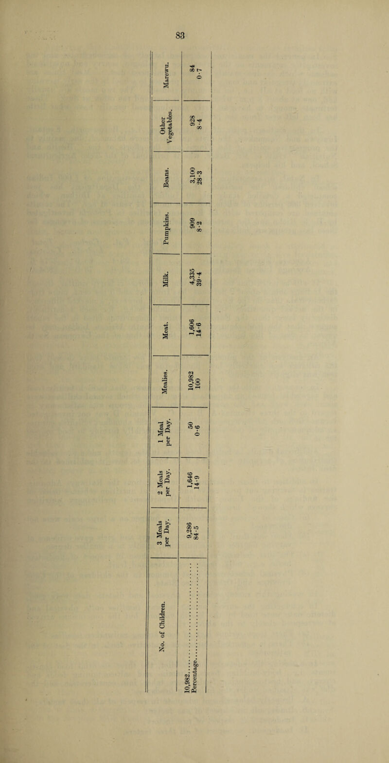 * <D U cS to <D pO pd c8 -+i 4^ ^ bO <D d cC © 0 13 ft a p Ph a 4^> c5 © 00 t> 00 <M ^ 05 • GO CO ^00 05 o Cd 05 • 00 IO CO T* CO • -<* 05 CO CO O CO CO • h3 #© « © a 1 ^ (-1 l-H 0> ft 00 ft o 22 ^3 >> 33 « ® Q a” <N a ,® i>> ce * ® Q aH ® ft o >o CO CO rH ft CO • r_r^< JO fl I 13 o o £ CO 00 lO <M • 05 00 © bD c3 <M* g s -f ®
