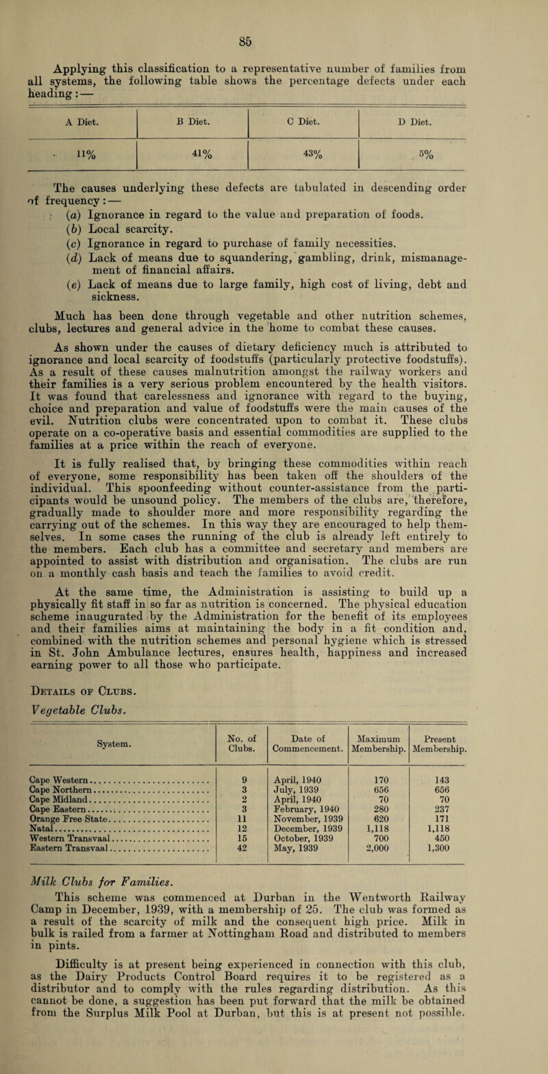 Applying this classification to a representative number of families from all systems, the following table shows the percentage defects under each heading: — A Diet. B Diet. C Diet. D Diet. H% 41% 43% 5% The causes underlying these defects are tabulated in descending order of frequency: — (а) Ignorance in regard to the value and preparation of foods. (б) Local scarcity. (c) Ignorance in regard to purchase of family necessities. (d) Lack of means due to squandering, gambling, drink, mismanage¬ ment of financial affairs. (e) Lack of means due to large family, high cost of living, debt and sickness. Much has been done through vegetable and other nutrition schemes, clubs, lectures and general advice in the home to combat these causes. As shown under the causes of dietary deficiency much is attributed to ignorance and local scarcity of foodstuffs (particularly protective foodstuffs). As a result of these causes malnutrition amongst the railway workers and their families is a very serious problem encountered by the health visitors. It was found that carelessness and ignorance with regard to the buying, choice and preparation and value of foodstuffs were the main causes of the evil. Nutrition clubs were concentrated upon to combat it. These clubs operate on a co-operative basis and essential commodities are supplied to the families at a price within the reach of everyone. It is fully realised that, by bringing these commodities within reach of everyone, some responsibility has been taken off the shoulders of the individual. This spoonfeeding without counter-assistance from the parti¬ cipants would be unsound policy. The members of the clubs are, therefore, gradually made to shoulder more and more responsibility regarding the carrying out of the schemes. In this way they are encouraged to help them¬ selves. In some cases the running of the club is already left entirely to the members. Each club has a committee and secretary and members are appointed to assist with distribution and organisation. The clubs are run on a monthly cash basis and teach the families to avoid credit. At the same time, the Administration is assisting to build up a physically fit staff in so far as nutrition is concerned. The physical education scheme inaugurated by the Administration for the benefit of its employees and their families aims at maintaining the body in a fit condition and, combined with the nutrition schemes and personal hygiene which is stressed in St. John Ambulance lectures, ensures health, happiness and increased earning power to all those who participate. Details of Clubs. Vegetable Clubs. System. No. of Clubs. Date of Commencement. Maximum Membership. Present Membership. Cape Western. 9 April, 1940 170 143 Cape Northern. 3 July, 1939 656 656 Cape Midland. 2 April, 1940 70 70 Cape Eastern. 3 February, 1940 280 237 Orange Free State. 11 November, 1939 620 171 Natal. 12 December, 1939 1,118 1,118 Western Transvaal. 15 October, 1939 700 450 Eastern Transvaal. 42 May, 1939 2,000 1,300 Milk Clubs for Families. This scheme was commenced at Durban in the Wentworth Railway Camp in December, 1939, with a membership of 25. The club was formed as a result of the scarcity of milk and the consequent high price. Milk in bulk is railed from a farmer at Nottingham Road and distributed to members in pints. Difficulty is at present being experienced in connection with this club, as the Dairy Products Control Board requires it to be registered as a distributor and to comply with the rules regarding distribution. As this cannot be done, a suggestion has been put forward that the milk be obtained from the Surplus Milk Pool at Durban, but this is at present not possible.