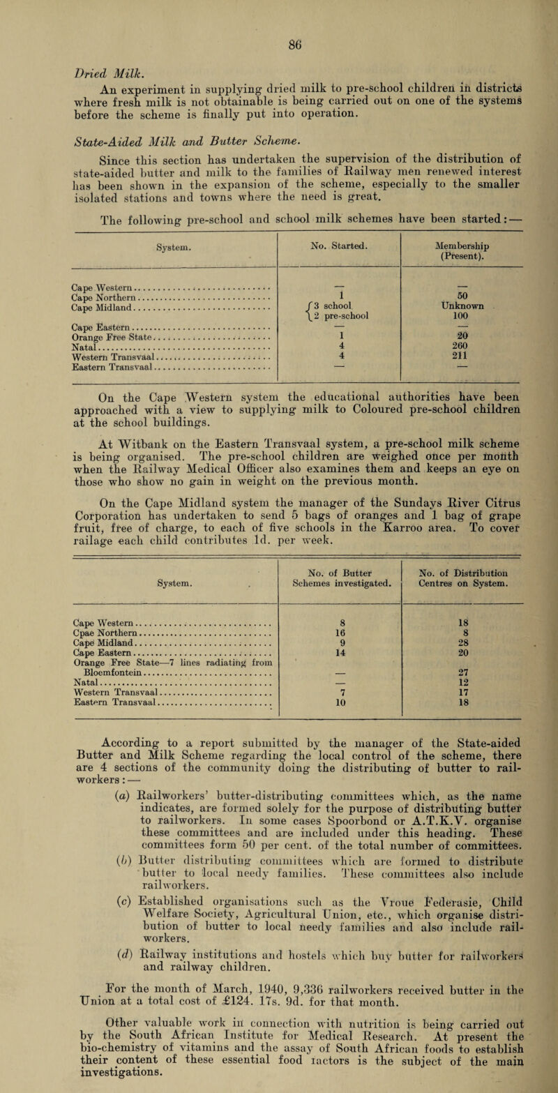 Dried Milk. An experiment in supplying dried milk to pre-school children in districts where fresh milk is not obtainable is being carried out on one of the systems before the scheme is finally put into operation. State-Aided Milk and Butter Scheme. Since this section has undertaken the supervision of the distribution of state-aided butter and milk to the families of Railway men renewed interest has been shown in the expansion of the scheme, especially to the smaller isolated stations and towns where the need is great. The following pre-school and school milk schemes have been started: — System. No. Started. Membership (Present). Cape Western... ___ ___ Cape Northern. 1 50 Cape Midland. f3 school Unknown \2 pre-school 100 Cape Eastern. — — Orange Free State.... • •. 1 20 Natal. 4 260 Western Transvaal..;;.. 4 211 Eastern Transvaal. On the Cape Western system the educational authorities have been approached with a view to supplying milk to Coloured pre-school children at the school buildings. At Witbank on the Eastern Transvaal system, a pre-school milk scheme is being organised. The pre-school children are weighed once per month when the Railway Medical Officer also examines them and keeps an eye on those who show no gain in weight on the previous month. On the Cape Midland system the manager of the Sundays River Citrus Corporation has undertaken to send 5 bags of oranges and 1 bag of grape fruit, free of charge, to each of five schools in the Karroo area. To cover railage each child contributes Id. per week. System. No. of Butter Schemes investigated. No. of Distribution Centres on System. Cape Western... 8 18 Cpae Northern. 16 8 Cape Midland. 9 28 Cape Eastern. Orange Free State—7 lines radiating from 14 ¥ 20 Bloemfontein. — 27 Natal... — 12 Western Transvaal. 7 17 Eastern Transvaal. 10 18 According to a report submitted by the manager of the State-aided Butter and Milk Scheme regarding the local control of the scheme, there are 4 sections of the community doing the distributing of butter to rail- workers : — (a) Railworkers’ butter-distributing committees tvliich, as the name indicates, are formed solely for the purpose of distributing butter to railworkers. In some cases Spoorbond or A.T.K.Y. organise these committees and are included under this heading. These committees form 50 per cent, of the total number of committees. (b) Butter distributing committees which are formed to distribute butter to local needy families. These committees also include railworkers. (c) Established organisations such as the Vroue Eederasie, Child Welfare Society, Agricultural Union, etc., which organise distri¬ bution of butter to local needy families and also include rail- workers. (d) Railway institutions and hostels which buy butter for railworkers and railway children. Eor the month of March, 1940, 9,336 railworkers received butter in the Union at a total cost of <£124. 17s. 9d. for that month. Other valuable work in connection with nutrition is being Carried out by the South African Institute for Medical Research. At present the bio-chemistry of vitamins and the assay of South African foods to establish their content of these essential food lactors is the subject of the main investigations.