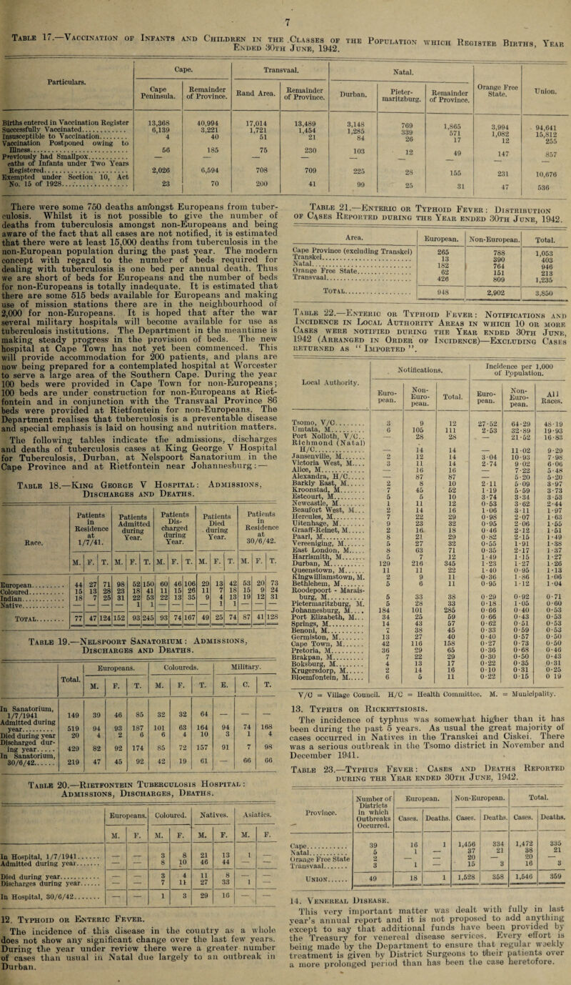 Table 17.-Vaccination of Infants and Children in the .Classes of the Population which Register Births Year PjNded JOth June, 1942. Particulars. Births entered in Vaccination Register Successfully Vaccinated. Insusceptible to Vaccination. Vaccination Postponed owing to Illness. Previously had Smallpox. eaths of Infants under Two Years Registered. Exempted under Section 10, Act No. 15 of 1928....'. Cape. Cape Peninsula. 13,368 0,139 4 66 2,026 23 Remainder of Province. 40,994 3,221 40 185 6,594 70 Transvaal. Rand Area. 17,014 1,721 51 75 708 200 Remainder of Province. 13,489 1,454 21 230 709 41 Durban. 3,148 1,285 84 103 225 99 Natal. Pieter¬ maritzburg. 769 339 26 12 28 25 Remainder of Province. 1,865 571 17 49 155 31 Orange Free State. 3,994 1,082 12 147 231 47 Union. 94,641 15,812 255 857 10,076 536 There were some 750 deaths am*ongst Europeans from tuber¬ culosis. Whilst it is not possible to give the number of deaths from tuberculosis amongst non-Europeans and being aware of the fact that all cases are not notified, it is estimated that there were at least 15,000 deaths from tuberculosis in the non-European population during the past year. The modern concept with regard to the number of beds required for dealing with tuberculosis is one bed per annual death. Thus we are short of beds for Europeans and the number of beds for non-Europeans is totally inadequate. It is estimated that there are some 515 beds available for Europeans and making use of mission stations there are in the neighbourhood of 2,000 for non-Europeans. It is hoped that after the war several military hospitals will become available for use as tuberculosis institutions. The Department in the meantime is making steady progress in the provision of beds. The new hospital at Cape Town has not yet been commenced. This will provide accommodation for 200 patients, and plans are now being prepared for a contemplated hospital at Worcester to serve a large area of the Southern Cape. During the year 100 beds were provided in Cape Town for non-Europeans; 100 beds are under construction for non-Europeans at Riet- fontein and in conjunction with the Transvaal Province 86 beds were provided at Rietfontein for non-Europeans. The Department realises that tuberculosis is a preventable disease and special emphasis is laid on housing and nutrition matters. The following tables indicate the admissions, discharges and deaths of tuberculosis cases at King George V Hospital for Tuberculosis, . Durban, at Nelspoort Sanatorium in the Cape Province and at Rietfontein near Johannesburg: — Table 18.—King George V Hospital: Admissions, Discharges and Deaths. Race. Patients in Residence at 1/7/41. Patients Admitted during Year. Patients Dis¬ charged dining Year. Patients Died during Year. Patients in Residence at 30/6/42. M. F. T. M. F. T. M. F. T. M. F. T. M. F. T. European. 44 27 71 98 52 150 60 46 106 29 13 42 53 20 73 Coloured. 15 13 28 23 18 41 11 15 26 11 7 18 15 9 24 Indian. 18 7 25 31 22 53 22 13 35 9 4 13 19 12 31 Native. — — — — 1 1 — — — — 1 1 — Total. 77 47 124 152 93 111 93 74 167 49 25 74 87 41 128 Table 19.—Nelspoort Sanatorium: Admissions, Discharges and Deaths. Europeans. Coloureds. Military. Total. M. F. T. M. F. T. E. C. T. In Sanatorium, 1/7/1941 149 39 46 85 32 32 64 _ _ Admitted during year. 519 94 93 187 101 63 164 94 74 168 Died during year 20 4 2 6 6 4 10 3 1 4 Discharged dur¬ ing year. 429 82 92 174 85 72 157 91 7 98 In Sanatorium, 30/6/42. 219 47 45 92 42 19 61 — 66 66 Table 20.—Rietfontein Tuberculosis Hospital : Admissions, Discharges, Deaths. Europeans. Coloured. Natives. Asiatics. M. E. M. F. M. F. M. F. In Hospital, 1/7/1941. _ 3 8 21 13 1 — Admitted during yeai. — — 8 10 46 44 Died during year. -- — 3 4 ii 8 — — Discharges during year. — — 7 11 27 33 1 In Hospital, 30/6/42. — — 1 3 29 18 — — 12. Typhoid or Enteric Fever. The incidence of this disease in the country as a whole does not show any significant change over the last few years. During the year under review there were a greater number of cases than usual in Natal due largely to an outbreak in Durban. Iable 21. Enteric or Typhoid Fever: Distribution of Cases Reported during the Year ended 30th June, 1942. Area. Cape Province (excluding Transkei) Transkei. Natal..I”””” Orange Free State_'.!!!!!! Transvaal..A Total. European. Non-European. Total. 265 788 1,053 13 390 403 182 764 946 62 151 213 426 809 1,235 948 2,902 3,850 Iable 22.—Enteric or Typhoid Fever: Notifications and Incidence in Local Authority Areas in which 10 or more Cases were notified during the Year ended 30th June, 1942 (Arranged in Order of Incidence)—Excluding Cases returned as “ Imported Notifications. Incidence per 1,000 of Population. Local Authority. Euro¬ pean. Non- Euro¬ pean. Total. Euro¬ pean. Non- Euro¬ pean. All Races. Tsomo, V/C. 3 9 12 27-52 64-29 48-19 Umtata, M. 0 105 111 2-53 32-89 19-93 Port Nolloth, V/C.. — 28 28 21-52 16-83 Richmond (Natal) H/C. 14 14 11-02 9-29 .Tansenville, M. 2 12 14 304 10-93 7-98 Victoria West, M... 3 11 14 2-74 9-02 6-06 Alice, M. — 16 16 — 7-22 Alexandra, H/C. — 87 87 — 5-20 5-20 Barkly East, M. 2 8 10 211 5-09 3-97 Kroohstad, M. 7 45 52 1-19 5-59 3-73 Estcourt, M. 5 5 10 3-74 3-34 3-53 Newcastle, M. 1 11 12 0-53 3-62 2-44 Beaufort West, M... 2 14 16 1-06 3-11 1-97 Hercules, M. 7 22 29 0-98 2-07 1-63 Uitenhage, M. 9 23 32 0-95 2-06 1-55 Graaff-Reinet, M. 2 16 18 0-46 2-12 1-51 Paarl, M. 8 21 29 0-82 2-15 1-49 Yereeniging, M. 5 27 32 0-55 1-91 1-38 East London, M. 8 63 71 0-35 2-17 1-37 Harrismith, M. 5 7 12 1-49 1-15 1-27 Durban, M. 129 216 345 1-23 1-27 1-26 Queenstown, M. 11 11 22 1-40 0-95 1-13 K ingw ill iamsto wn, M. 2 9 11 0-36 1 -86 1-06 Bethlehem, M. 5 6 11 0-95 1-12 1-04 Roodepoort - Marais- burg, M. 5 33 38 0-29 0-92 0-71 Pietermaritzburg, M. 5 28 33 0-18 • 1-05 0-60 Johannesburg, M.... 184 101 285 0-66 0-40 0-53 Port Elizabeth, M... 34 25 59 0-66 0-43 0-53 Springs, M. 14 43 57 0-62 0-51 0-53 Benoni, M. 7 38 45 0-33 0-59 0-53 Germiston, M. 13 27 40 0-40 0-57 0-50 Cape Town, M. 42 116 158 0-27 0-73 0-50 Pretoria, M. 36 29 65 0-36 0-68 0-46 Brakpan, M. 7 22 29 0-30 0-50 0-43 Boksburg, M. 4 13 17 0-22 0-35 0-31 Krugersdorp, M. 2 14 16 0-10 0-31 0-25 Bloemfontein, M. 6 5 11 0-22 0-15 0 19 V/C = Village Council. H/C = Health Committee. M. = Municipality. 13. Typhus or Rickettsiosis. The incidence of typhus was somewhat higher than it has been during the past 5 years. As usual the great majority of cases occurred in Natives in the Transkei and Ciskei. There was a serious outbreak in the Tsomo district in November and December 1941. Table 23.—Typhus Fever : Cases and Deaths Reported during the Year ended 30th June, 1942. Province. Number of Districts in which Outbreaks Occurred. European. Non-European. Total. Cases. Deaths. Cases. Deaths. Cases. Deaths. Cape. Natal. Orange Free State Transvaal. Union. 39 5 2 3 16 1 1 1 1,456 37 20 15 334 21 3 1,472 38 20 16 335 21 3 49 18 1 1,528 368 1,546 359 14. Venereal Disease. This very important matter was dealt with fully in last year’s annual report and it is not proposed to add anything except to say that additional funds have been provided by the Treasury for venereal disease services. Every efiort is being made by the Department to ensure that regular weekly treatment is given by District Surgeons to their patients over a more prolonged period than has been the case heretofore.