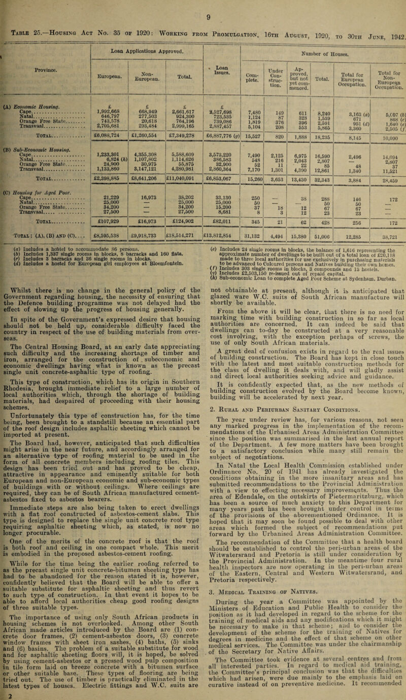 Table 25. Housing Act No. 35 of 1920: Working from Promulgation, 16th August, 1920. to 30th June 1942 Loan Applications Approved. Number of Houses. Province. European. Non- European. Total. • Loan Issues. Com¬ plete. Under Con¬ struc¬ tion. 1 Ap¬ proved, but not yet com¬ menced. Total. Total for European Occupation. Total for Non- European Occupation. (A) Economic Housing. Cape. Natal. Orange Free State. Transvaal. £ 1,892,668 646,797 743,578 2,705,681 £ 668,949 277,503 20,618 293,484 £ 2,661,617 924,300 764,196 2,999,165 £ 2,527,698 723,535 739,086 2,887,457 7,480 1,124 1,819 5,104 149 87 376 208 611 328 396 553 8,240 1,539 2,591 5,865 3,163 (a) 671 951 (d) 3,360 5,C07 (6) 868 (<■; 1,640 (e) 2,505 (/ Total. £6,088,724 £1,260,554 £7,349,278 £6,887,776 (?) 15,527 820 1,888 18,235 8,145 10,090 (B) Sub-Economic Housing. Cape. Natal. Orange Free State. Transvaal. 1,233,301 6,824 (h) 24,900 1,133,860 4,355,308 1,107,802 30,975 3,147,121 5,588,609 1,114,626 55,875 4,280,981 3,573,220 386,583 32,900 2,860,364 7,490 548 52 7,170 2,125 216 11 1,301 6,975 2,043 22 4,390 16,590 2,807 85 12,861 2,496 48 1,340 14,094 2,807 37 11,521 Total. £2,398,885 £8,641,206 £11,040,091 £6,853,067 15,260 3,653 13,430 32,343 3,884 28,459 (C) Housing for Aged Poor. Cape. Natal. Orange Free State. Transvaal. 21,229 25,000 34,200 27,500 16,973 38,202 25,000 34,200 27,500 33,130 25,000 15,200 8,681 250 50 37 8 18 3 38 12 12 288 50 67 23 146 50 67 23 172 Total. £107,929 £16,973 £124,902 £82,011 345 21 62 428 256 172 Total: (A), (B) and (C).... £8,595,538 £9,918,733 £18,514,271 £13,812,854 31,132 4,494 15,380 51,006 12,285 38,721 («) Includes a hoktel to accommodate S6 persons. (e) Includes 24 single rooms in blocks, the balance of 1,610 representing the (6) Includes 1,337 single rooms in blocks, 8 barracks and 160 flats. approximate number of dwellings to be built out of a total loan of £20,118 (r) Includes 3 barracks and 36 single rooms in blocks. made to three local authorities for use exclusively in puichasing materials (rf) Includes a hostel for European girl employees at Bloemfontein. to be advanced to Coloured persons and Natives building their own hemes. (f) Includes 303 single rooms in blocks, 3 compounds and 13 hostels. ('/) Includes £2,503,150 re-issued out of repaid capital. (h) Sub-economic Loan to complete Aged Poor Scheme at Sydenham, Durban. Whilst there is no change in the general policy of the Government regarding housing, the necessity of ensuring that the Defence building programme was not delayed had the effect of slowing up the progress of housing generally. In spite of the Government’s expressed desire that housing should not be held up, considerable difficulty faced the country in respect of the use of building materials from over¬ seas. The Central Housing Board, at an early date appreciating such difficulty and the increasing shortage of timber and iron, arranged for the construction of subeconomic and economic dwellings having what is known as the precast single unit concrete-asphaltic t3rpe of roofing. This type of construction, which has its origin in Southern Rhodesia, brought immediate relief to a large number of local authorities which, through the shortage of building materials, had despaired of proceeding with their housing schemes. Unfortunately this type of construction has, for the time being, been brought to a standstill because an essential part of the roof design includes asphaltic sheeting which cannot be imported at present. The Board had, however, anticipated that such difficulties might arise in the near future, and accordingly arranged for an alternative typo of roofing material to be used in the form of all concrete members including roofing tiles. This design has been tried out and has proved to be cheap, attractive in appearance and eminently suitable for both European and non-European economic and sub-economic types of buildings with or without ceilings. Where ceilings are required, they can be of South African manufactured cement- asbestos fixed to asbestos bearers. Immediate steps are also being taken to erect dwellings with a flat roof constructed of asbestos-cement slabs. This type is designed to replace the single unit concrete roof type requiring asphaltic sheeting which, as stated, is now no longer procurable. One of the merits of the concrete roof is that the roof is both roof and ceiling in one compact whole. This merit is embodied in the proposed asbestos-cement roofing. While for the time being the earlier roofing referred to as the precast single unit concrete-bitumen sheeting type has had to be abandoned for the reason stated it is, however, confidently believed that the Board will be able to offer a suitable substitute for asphaltic sheeting and thus revert to such type of construction. In that event it hopes to be able to afford local authorities cheap good roofing designs of three suitable types. The importance of using only South African products in housing schemes is not overlooked. Among other South African made articles introduced by the Board are (1) con¬ crete door frames, (2) cement-asbestos doors, (3) concrete window frames with sheet iron sashes, (4) baths, (5) sinks and (6) basins. The problem of a suitable substitute for wood and for asphaltic sheeting floors will, it is hoped, be solved by using cement-asbestos or a pressed wood pulp composition in tile form laid on breeze concrete with a bitumen surface or other suitable base. These types of flooring are being tried out. The use of timber is practically eliminated in the latest types of houses. Electric fittings and W.C. suits are not obtainable at present, although it is anticipated that glazed ware W.C. suits of South African manufacture will shortly be available. From the above it will be clear, that there is no need for marking time with building construction in so far as local authorities are concerned. It can indeed be said that dwellings can to-day be constructed at a very reasonable cost involving, with the exception perhaps of screws, the use of only South African materials. A great deal of confusion exists in regaxd to the real issues of building construction. The Board has kept in close touch with the latest and most suitable construction methods for the class of dwelling it deals with, and will gladly assist and direct local authorities seeking advice and guidance. It is confidently expected that, as the new methods of building construction evolved by the Board become known, building will be accelerated by next year. 2. Rural and Periurban Sanitary Conditions. The year under review has, for various reasons, not seen any marked progress in the implementation of the recom¬ mendations of the Urbanised Areas Administration Committee since the position was summarised in the last annual report of the Department. A few more matters have been brought to a satisfactory conclusion while many still remain the subject of negotiations. In Natal the Local Health Commission established under Ordinance No. 20 of 1941 has already investigated the conditions obtaining in the more insanitary areas and has submitted recommendations to the Provincial Administration with a view to effecting necessary improvements. Thus the area of Edendale, on the outskirts of Pietermaritzburg, which has been a source of much anxiety to this Department for many years past has been brought under control in teims of the provisions of the abovementioned Ordinance. It is hoped that it may soon be found possible to deal with other areas which formed the subject of recommendations put forward by the Urbanised Areas Administration Committee. The recommendation of the Committee that a health board should be established to control the peri-urban areas of the Witwatersrand and Pretoria is still under consideration by the Provincial Administration. In the meantime four rural health inspectors are now operating in the peri-urban areas of the Eastern, Central and Western Witwatersrand, aud Pretoria respectively. 3. Medical Training of Natives. During the year a Committee was appointed by the Ministers of Education and Public Health to consider the position as it had developed in regard to the scheme for the training of medical aids and any modifications which it might be necessary to make in that scheme; and to consider the development of the scheme for the training of Natives for degrees in medicine and the effect of that scheme on other medical services. The Committee was under the chairmanship of the Secretary for Native Affairs. The Committee took evidence at several centres and from all interested parties. In regard to medical aid training, the Committee’s principal conclusion was that the difficulties which had arisen, were due mainly to the emphasis laid on curative instead of on preventive medicine. It recommended 2