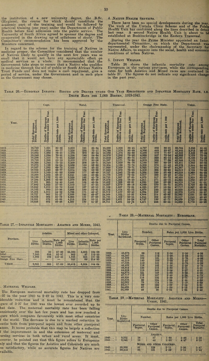 J 10 the institution of a new university degree, the B.Sc. (Hygiene), the course for which should constitute the academic part of the training and would be followed by practical training (one year) under the Department of Public Health before final admission into the public service. The University of South Africa agreed to sponsor the degree and co-operated in the drawing up of syllabuses of study. The Committee's recommendation has been approved by the Ministers concerned. In regard to the scheme for the training of Natives in medicine proper, the Committee considered that the number of Natives likely to qualify in the next few years was so small that it would not have any appreciable effect pn medical services as a whole. It recommended that the Government take steps to ensure that a Native who qualifies in medicine through the aid of public or South African Native Trust Funds and does not make a cash repayment, give a period of service, under the Government and in such place as the Government may choose. 4. Native Health Services. There have been no special developments during the year. The work of the TTmtata Clinic Scheme and of the Polela Health Unit has continued along the lines described in detail last year. A second Native Health Unit is about to bd established at Bushbuckridge in the Eastern Transvaal. During the year the Prime Minister appointed an Inter¬ departmental Committee, on which the Department was represented, under the chairmanship of the Secretary for Native Affairs, to enquire into the social, health and economic conditions of urban Natives. 5. Infant Welfare. Table 26 shows the infantile mortality rate among Europeans' in the various provinces, while the corresponding rates for both Asiatics and Mixed races are contained in table 27. The figures do not indicate any significant change in the past year. Table 26.—European Infants : Births and Deaths under One Year Registered and Infantile Mortality Rate, i.e. Death Rate per 1,000 Births, 1910-1941. Year. Cape. Natal. Transvaal. Orange Free State. Union. Total European Births Registered. Deaths of European Children under One Year. Death-rate per 1,000 Births. Total European Births Registered. Deaths of European Children under One Year. Death-rate per 1,000 Births. Total European Births Registered. Deaths of European Children under One Year. Death-rate per 1,000 Births. Total European Births Registered. Deaths of European Children under One Year. Death-rate per 1.000 Births. Total European Births Registered. Deaths of European Children under One Year. Death-rate per 1,000 Births. 1919. 16,749 1,351 80-66 2,910 191 65-64 15,338 1,326 86-45 4,727 382 80-81 39,724 3,250 81-81 1920. 18,425 1,654 89-77 3,256 235 72-17 16,768 1,576 93-99 4,996 448 89-67 43,445 3,913 90-07 1921. 18,062 1,382 76-51 3,370 203 60-24 16,582 1,374 82-86 5,288 379 71-67 43,302 3,338 77-09 1922. 18,248 1,294 70-91 3.294 180 54-64 16,370 1,292 78-92 4,920 357 72-56 42,832 3,123 72-91 1923. 18,296 1,353 73-95 3,229 197 61-01 15,619 1,261 80-74 5,037 328 65-12 42,181 3,139 74-42 1924. 18,730 1 296 69-19 3,410 273 80-06 15,287 1,171 76-60 4,919 382 77-66 42,346 3,122 73-73 1925. 18,366 1,343 73-12 3,509 206 58-71 16,348 1,059 64-78 5,188 361 69-58 43,411 2,969 68-39 1926. 18,675 1,196 64-04 3,588 189 52-68 16,304 1,186 72-74 5,309 273 51-42 43,876 2,844 64-82 1927. 18,537 1,293 69-75 3,435 166 48-32 17,050 1,359 79-71 5,325 314 58-97 44,347 3,132 70-63 1928. 18.032 1,240 68-77 3,514 184 52-36 17,949 1 370 76-33 5,318 365 68-63 44,813 3,159 70-49 1929. 19,008 1,169 61-50 3,650 177 48-49 18,227 1,342 73-63 5,334 280 52-49 46,219 2,968 64-22 1930. 19,468 1,332 68-37 3,641 159 43-65 19,108 1,386 72-54 5.317 300 56-42 47,534 3,177 66-84 1931. 19,180 1.182 61-63 3,538 162 45-79 18,733 1,267 67-65 4,975 317 63-72 46,423 2,928 63-07 1932. 18.284 1,205 65-90 3,373 204 60-48 18,376 1,402 76-30 4,911 271 55-18 44,944 3,082 68-57 1933. 17,931 995 54 • 49 3,441 166 48-24 18,452 1,266 68-61 4,695 299 63-68 44,519 2,716 61-01 1834. 17,642 1,022 57-93 3,310 157 47-43 19,327 1,279 66-18 4,599 270 58-71 44,878 2,723 60-79 1935. 18,242 1,016 55-70 3,441 167 48-53 21,109 1,537 72-81 4,925 277 56-24 47,717 2,997 62-81 1936. 18,162 980 53-96 3,606 189 52-41 22,192 1,454 65-52 4,670 249 53-32 48,630 2,872 59-06 1937. 18,404 1,012 54-99 3,766 175 46-47 23,814 1,439 60-43 4,894 252 51-49 50,878 2,878 56-57 1938. 18,727 962 51-37 3,886 193 49-67 24,568 1,322 53-81 4,884 214 43-82 52,065 2,691 51-69 1939. 19,022 984 51-73 4.056 151 37-23 25,795 1,304 50-55 4,644 209 45-00 53,517 2,648 49-48 1940. 19,091 872 45-68 4,218 224 53-11 26,383 1,431 54-24 4,747 198 41-71 54,439 2,725 50-06 L941. 19,026 884 46-46 4,361 180 41-27 26,711 1,481 55-74 4,471 226 50-55 54,569 2,779 50-93 Table 28.—Maternal Mortality : Europeans. Table 27.—Infantile Mortality: Asiatics and Mixed, 1941. Province. Asiatics. Mixed and other Coloured. Live Births. Infantile Deaths. Rate per 1,000 Births. Live Births. Infantile Deaths. Rate per 1,000 Births. 'ape. latal. 'ransvaal. )range Free State.. Union. 398 7,940 1,503 39 658 166 97-99 82-87 110-45 35,383 862 1,846 321 5,805 97 353 69 164-06 112-53 191-22 214-95 9,841 863 87-69 38,412 6,324 164-64 . Maternal Welfare. The European maternal mortality rate has dropped from •37 in the year 1940 to 2-49 in 1941. This is a very con- iderable reduction and it must be remembered that the gure of 3-37 for 1940 was the lowest ever recorded up to hat date. The maternal mortality rate has been falling onsistently over the last few years and has now reached a gure which compares favourably with most other countries f the world. The decrease is due to a marked reduction in eatlis both from puerperal sepsis and from other puerperal auses. It seems probable that this may be largely a reflection f the improvement in and the extension of maternal and ursing services in both urban and rural areas. It must, owever, be pointed out that this figure refers to Europeans nly and that the figures for Asiatics and Coloureds are much ;ss satisfactory, while no accurate figures for Natives are vailable. Year. Live Births Registered. Deaths due to Puerperal Causes. Number. Rates per 1,000 Live Births. Puerperal Sepsis. Other Puerperal Causes. Puerperal Sepsis. Other Puerperal Causes. Total Puerperal Mortality. 1926... 43,876 88 112 2-06 2-50 4-56 1927... 44,347 101 112 2-28 2-53 4-81 1928... 44,809 102 121 2-28 2-70 4-98 1929... 46,219 140 103 3-03 2-23 5-25 1930... 47,536 119 131 2-50 2-76 5-26 1931... 46,423 116 102 2-50 2-20 4-70 1932... 44,944 126 113 2-80 2-51 5-31 1933... 44,519 113 101 2-54 2-27 4-81 1934... 44,878 121 148 2-69 3-30 5-99 1935... 47,717 119 107 2-49 2-24 4-73 1936... 48,630 116 132 2-39 2-71 5-10 1937... 50,878 99 124 1-94 2-44 4-38 1938... 52,065 78 114 1-50 2-19 3-69 1939... 53,517 69 124 1-29 2-32 3-61 1940... 54,439 67 116 1-23 2-13 3-36 1941... 54,569 46 90 0-84 1-65 2-49 Table 29.—Maternal Mort\lity: Asiatics and Mixed— Union, 1941. Year. Live Births Registered. Deaths due to Puerperal Causes. Number. Rates per 1,000 Live Births. Puerperal Sepsis. Other Puerperal Causes. Puerperal Sepsis. Other Puerperal Causes. Total Puerperal Mortality. Asiatics. 1940... 9,631 16 37 1-68 3-88 5-56 1941... 9,841 16 44 1-63 4-47 6-10 Mixed AND OTHER COLOURED. 1940... 38,366 81 129 2-11 3-36 5-47 1941... 38,412 88 121 2-29 3-15 5-44