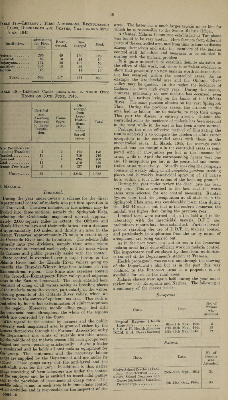Cable 17.—Leprosy : First Admissions, Recrudesced Cases, Discharges and Deaths, Year ended 30th June, 1945. Institution. Admissions for First Time. Recru¬ desced. Dis¬ charged. Died. Vetoria. 285 49 160 126 fkambati. 27 10 44 10 Imjanyana. 134 42 152 50 Unatikulu. 105 15 56 58 lochem. 18 1 11 19 Total. 569 117 434 263 ---^ Cable 18.—Leprosy Cases remaining in their Own Homes on 30tii June, 1945. Certified and Awaiting Removal to Leper Institu¬ tion. Home Segre¬ gated. Dis¬ charged from Leper Insitu- tions, Still under Surveil¬ lance. Total. !ape Province (ex¬ cluding Transkei) 'ranskei. 2 2 174 178 19 2 719 740 Vans vaal. 5 i 694 700 fatal. 11 — 319 330 )range Free State 2 i 137 140 Union. 39 6 2,043 2,088 !. Malaria. Transvaal. During the year under review a scheme for the direct Departmental control of malaria was put into operation in ;he Transvaal. The area included in this scheme may be livided into three sections, namely the Springbok Flats, ncluding the Groblersdal magisterial district, approxi- nately 2,000 square miles in extent, the Olifants and Elands River valleys and their tributaries over a distance )f approximately 100 miles, and thirdly an area in the Eastern Transvaal approximately 75 miles in extent along ;he Crocodile River and its tributaries. The scheme falls laturelly into two divisions, namely those areas where State control is exercised exclusively, and the areas where he farmers and public generally assist with the control. State control is exercised over a large terrain in the Olifants River and the Elands River valleys going up towards the Rust-der-Winter irrigation scheme in the Hammanskraal region. The State also exercises control in the Crocodile-Komatipoort River valleys and adjacent ireas in the Eastern Transvaal. The work entailed here consisted of oiling of all waters acting as breeding places rf the malaria mosquito vector, particularly in the winter breeding grounds of the Olifants River valley, which we believe to be the source of epidemic malaria. This work is controlled by hut-to-hut extermination of adult mosquitoes in the region. Moreover, mobile oiling gangs deal with the provincial roads throughout the whole ol the regions which are controlled by the State. With regard to the control by farmers and the public generally each magisterial area is grouped either by the farmers themselves through the Farmers’ Association or by the Department into units of suitable workable areas. By the middle of the malaria season 105 such groups were formed and were operating satisfactorily. A group leader is nominated and he holds all anti-malaria equipment for the group. The equipment and the necessary labour gangs are supplied by the Department and are under its control. These gangs carry out the anti-larval and the anti-adult work for the unit. In addition to this, native gangs consisting of farm labourers are under the control of the employer and he is entitled to insecticidal pumps and to the provision of insecticide at cheap rates. I he mobile oiling squad in each area is in immediate control of all activities and is responsible to the inspector ol the 10693—2 area. The latter has a much larger terrain under him for which he is responsible to the Senior Malaria Officer. A Central Malaria Committee established at Tuinplaats was found to be very useful. Here farmers from different parts of the controlled area met from time to time to discuss among themselves and with the members of the malaria control staff difficulties and measures to be adopted in dealing with the malaria problem. It is quite impossible to establish definite statistics on the effect of this work, but there is sufficient evidence to show that practically no new malaria worthwhile mention¬ ing has occurred within the controlled areas. As an example the Groblersdal area and the Olifants River valley may be quoted. In this region the incidence of malaria has been high every year. During this season, however, practically no new malaria has occurred, even among the natives living on the banks of the Olifants River. The same position obtains on the vast Springbok Flats. During the previous season the farmers in this area had no labour, due to malaria, to reap their crops. This year the disease is entirely absent. Outside the controlled zones the incidence of malaria has been seasonal in the west while in the east is has been above normal. Perhaps the most effective method of illustrating the results achieved is to compare the catches of adult vector mosquitoes in the controlled areas with those in the uncontrolled areas. In March, 1945, the average catch per hut was one mosquito in the controlled areas as com¬ pared with 36 mosquitoes per hut in the uncontrolled areas, while in April the corresponding figures were one and 12 mosquitoes per hut in the controlled and uncon¬ trolled areas respectively. Broadly speaking the campaign consists of weekly oiling of all anopheles gambiae breeding places and bi-weekly insecticidal spraying of all native huts within a four mile radius of the breeding grounds. During the year under review the death rate has been very low. This is ascribed to the fact that the worst areas were selected for our control measures. Rainfall figures show that the precipitation at all stations in the Springbok Flats area was considerably lower than during the 1943-44 season, but that in the eastern Transvaal the rainfall was higher chan during the previous year. Limited tests were carried out in the field and in the laboratory with the insecticidal material D.D.T. and preliminary reports have been submitted. F’urther investi¬ gations regarding the use of D.D.T. in malaria control, and particularly its application from the air by mean., of areoplanes, are being carried out. As in the past years local authorities in the Transvaal malaria areas have done efficient work in malaria control. The inspectorate staff employed by these local authorities is trained at the Department’s station at Tzaneen. Health propaganda was cai ried out through the showing of the Department’s film but as in the past this was confined to the European areas as a projector is not available for use in the rural areas. Malaria classes were again held during the year under review for both Europeans and Natives. The following is a summary of the classes held :— Europeans. Class. Date. No. of Persons who Attended. Tropical Hygiene (Health Inspectors). S.A.R. & H. Health Foremen D.T.M. & H. Class (Doctors) 6th-llth Nov., 1944 17th-24th Nov., 1944 14th-19th May, 1945. 5 15 12 Natives. Class. Date. r~ No. of Persons who Attended. Native School Teachers (Vaal- 25th-30th Sept., 1944 34 kop, Potgietersrust). Native School Teachers and Nurses (Mphahlele Location, Petersburg). 9th-13th Oct., 1944. 80